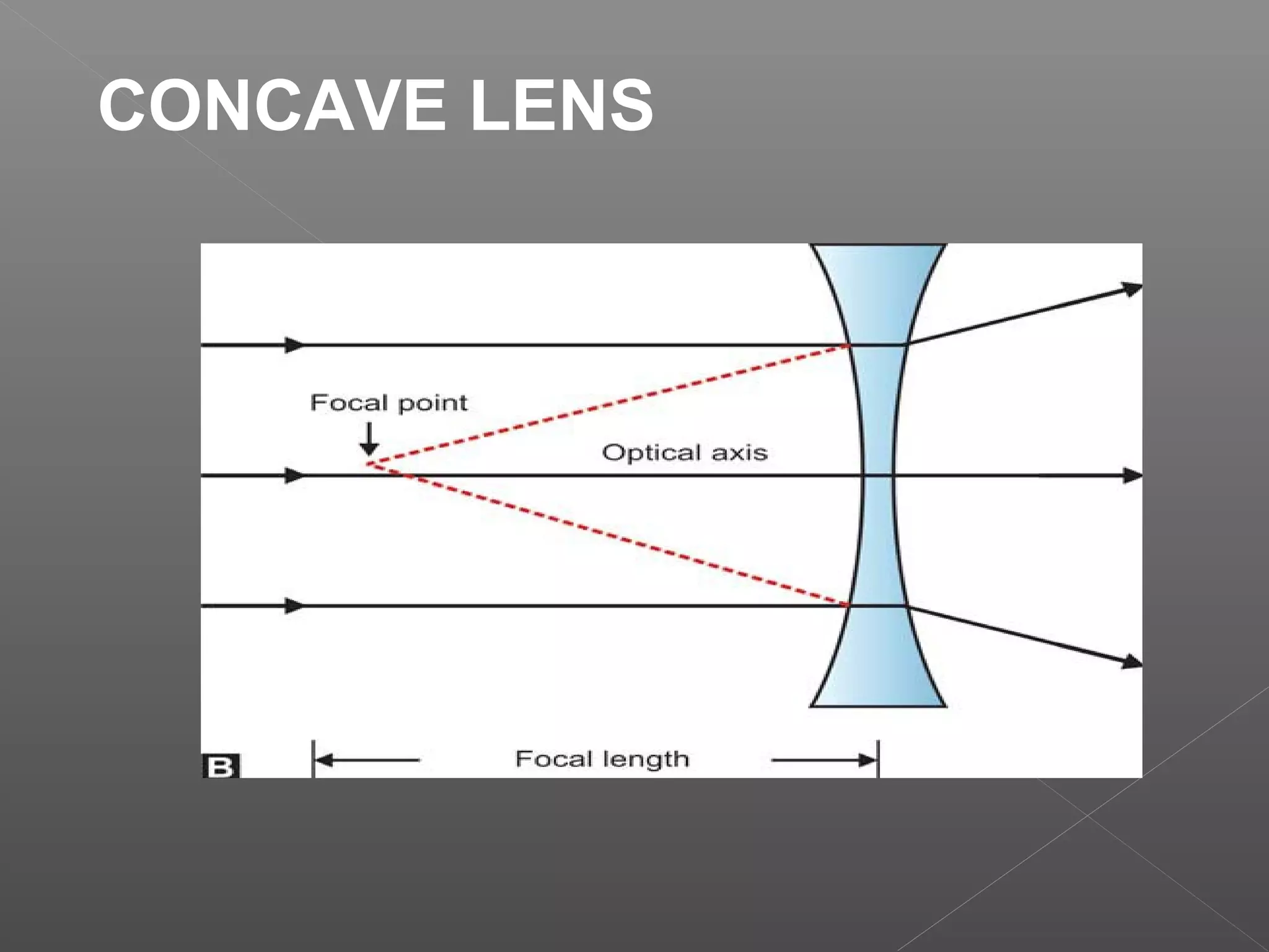 CONCAVE LENS
 