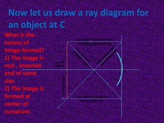 Now let us draw a ray diagram for
an object at C
I am parallel to the principal
axis. Always draw me first

I am the
Object

C

F

I am the image

What is the
nature of
image formed?
1) The image is
real , inverted
and of same
size.
2) The image is
formed at
center of
curvature.

I am reflected parallel to
the principal axis

P

 