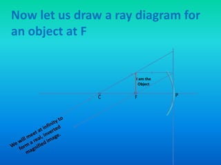 Now let us draw a ray diagram for
an object at F

I am the
Object

C

F

P

 