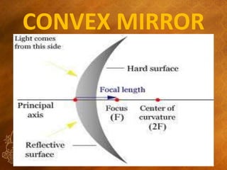 CONVEX MIRROR

 
