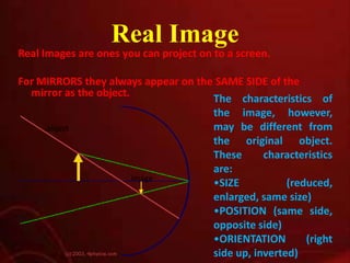 Spherical mirror by Kshitiz Rai | PPTX | Physics | Science
