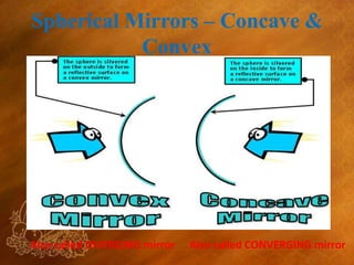 Spherical Mirrors – Concave &
Convex

Also called DIVERGING mirror

Also called CONVERGING mirror

 