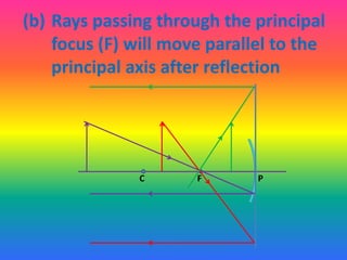 (b) Rays passing through the principal
focus (F) will move parallel to the
principal axis after reflection

C

F

P

 