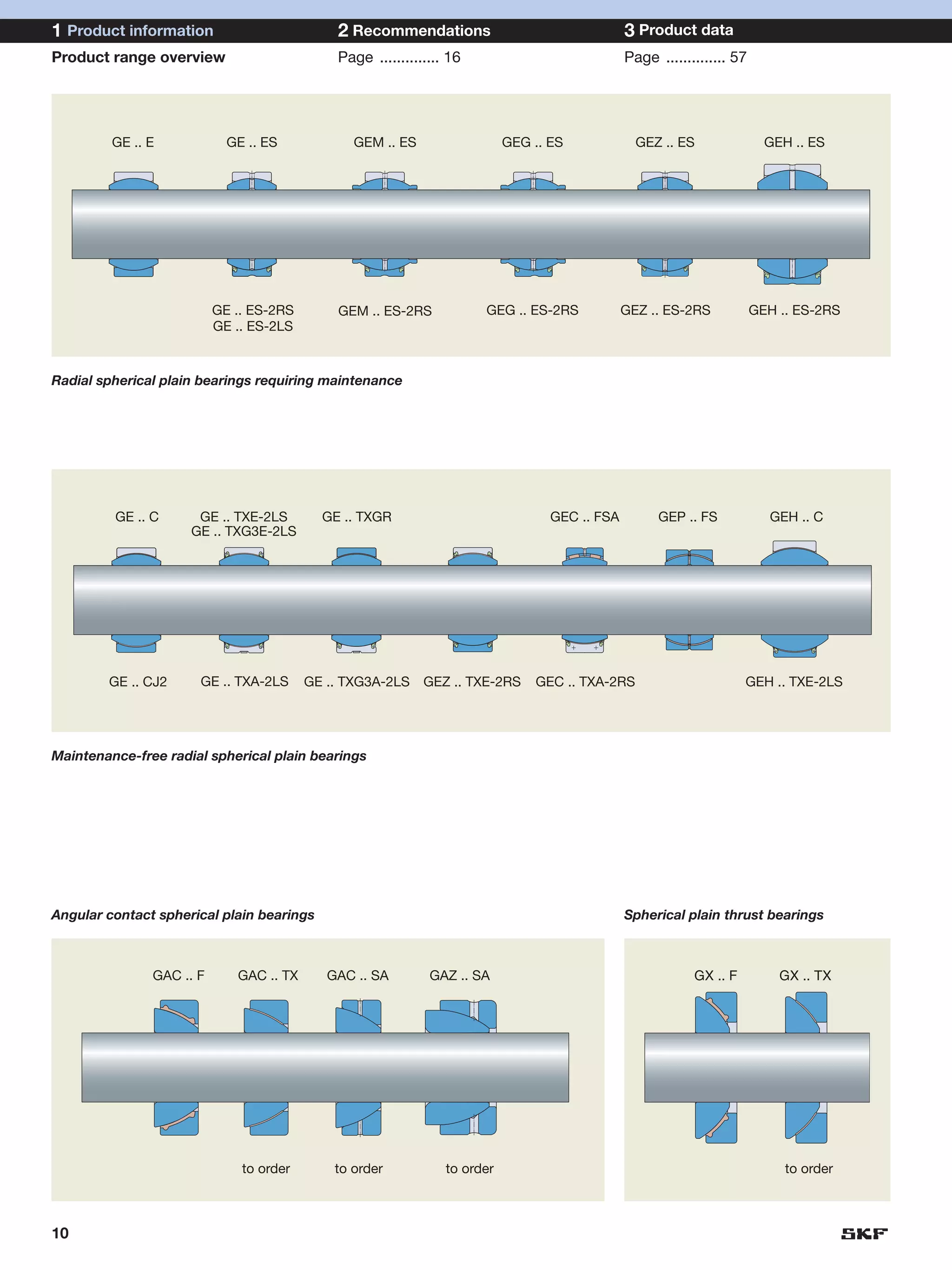 1 Product information                        2 Recommendations                                 3 Product data
Product range overview                       Page .............. 16                            Page .............. 57




         GE .. E            GE .. ES            GEM .. ES                  GEG .. ES             GEZ .. ES                GEH .. ES




                          GE .. ES-2RS       GEM .. ES-2RS            GEG .. ES-2RS            GEZ .. ES-2RS            GEH .. ES-2RS
                          GE .. ES-2LS


Radial spherical plain bearings requiring maintenance




         GE .. C      GE .. TXE-2LS        GE .. TXGR                             GEC .. FSA         GEP .. FS             GEH .. C
                     GE .. TXG3E-2LS




        GE .. CJ2     GE .. TXA-2LS      GE .. TXG3A-2LS    GEZ .. TXE-2RS     GEC .. TXA-2RS                        GEH .. TXE-2LS




Maintenance-free radial spherical plain bearings




Angular contact spherical plain bearings                                                       Spherical plain thrust bearings



               GAC .. F      GAC .. TX      GAC .. SA        GAZ .. SA                                     GX .. F          GX .. TX




                              to order       to order           to order                                                     to order



10
 