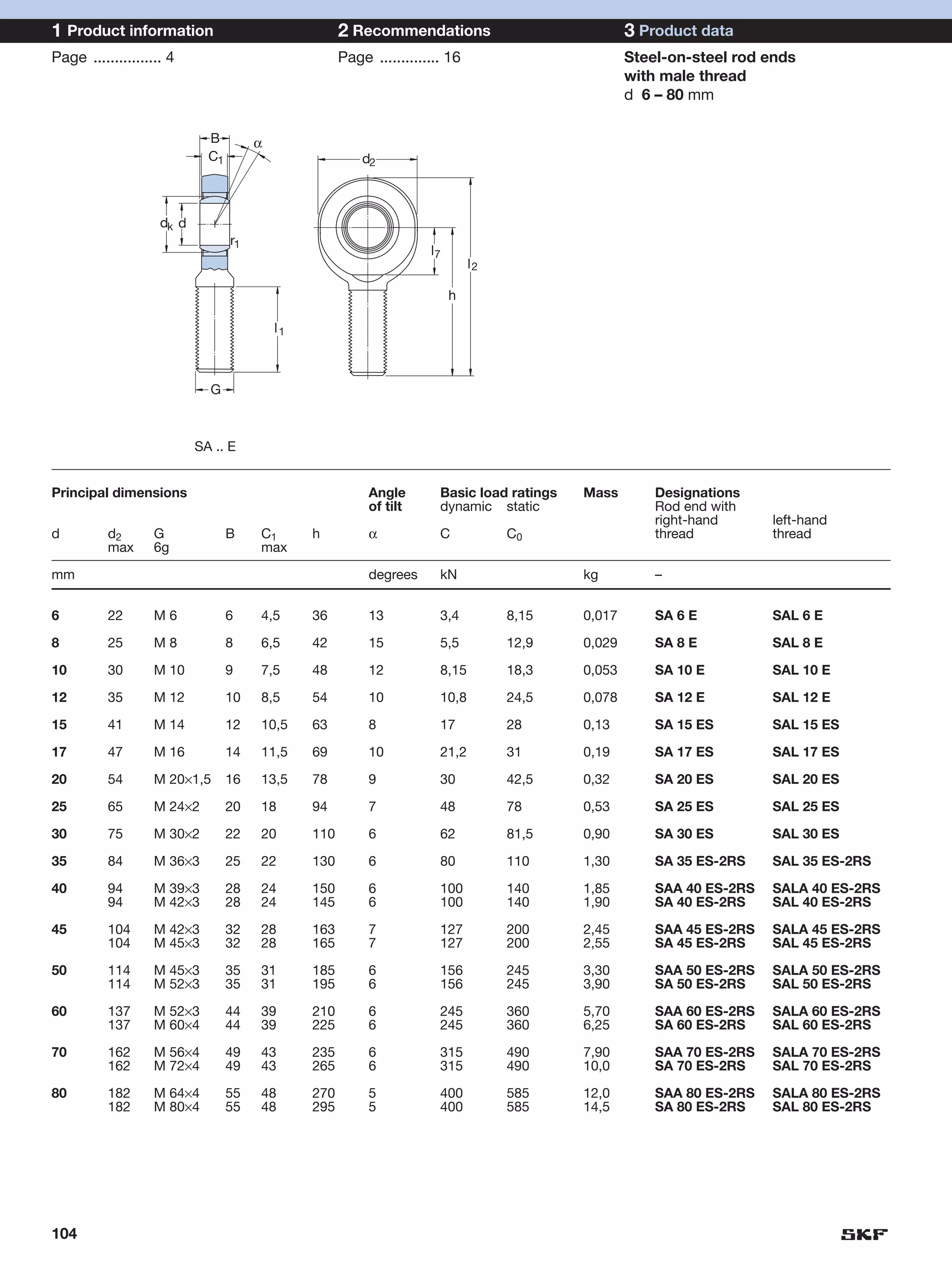 1 Product information                                 2 Recommendations                              3 Product data
Page ................ 4                               Page .............. 16                         Steel-on-steel rod ends
                                                                                                     with male thread
                                                                                                     d 6 – 80 mm

                             B         α
                             C1                           d2



                    dk d
                                  r1
                                                                      l7
                                                                               l2

                                                                           h

                                           l1



                             G



                           SA .. E


Principal dimensions                                       Angle        Basic load ratings   Mass        Designations
                                                           of tilt      dynamic static                   Rod end with
                                                                                                         right-hand      left-hand
d         d2       G              B    C1       h          α            C           C0                   thread          thread
          max      6g                  max

mm                                                         degrees      kN                   kg          –


6         22       M6             6    4,5      36         13           3,4         8,15     0,017       SA 6 E          SAL 6 E

8         25       M8             8    6,5      42         15           5,5         12,9     0,029       SA 8 E          SAL 8 E

10        30       M 10           9    7,5      48         12           8,15        18,3     0,053       SA 10 E         SAL 10 E

12        35       M 12           10   8,5      54         10           10,8        24,5     0,078       SA 12 E         SAL 12 E

15        41       M 14           12   10,5     63         8            17          28       0,13        SA 15 ES        SAL 15 ES

17        47       M 16           14   11,5     69         10           21,2        31       0,19        SA 17 ES        SAL 17 ES

20        54       M 20×1,5       16   13,5     78         9            30          42,5     0,32        SA 20 ES        SAL 20 ES

25        65       M 24×2         20   18       94         7            48          78       0,53        SA 25 ES        SAL 25 ES

30        75       M 30×2         22   20       110        6            62          81,5     0,90        SA 30 ES        SAL 30 ES

35        84       M 36×3         25   22       130        6            80          110      1,30        SA 35 ES-2RS    SAL 35 ES-2RS

40        94       M 39×3         28   24       150        6            100         140      1,85        SAA 40 ES-2RS   SALA 40 ES-2RS
          94       M 42×3         28   24       145        6            100         140      1,90        SA 40 ES-2RS    SAL 40 ES-2RS

45        104      M 42×3         32   28       163        7            127         200      2,45        SAA 45 ES-2RS   SALA 45 ES-2RS
          104      M 45×3         32   28       165        7            127         200      2,55        SA 45 ES-2RS    SAL 45 ES-2RS

50        114      M 45×3         35   31       185        6            156         245      3,30        SAA 50 ES-2RS   SALA 50 ES-2RS
          114      M 52×3         35   31       195        6            156         245      3,90        SA 50 ES-2RS    SAL 50 ES-2RS

60        137      M 52×3         44   39       210        6            245         360      5,70        SAA 60 ES-2RS   SALA 60 ES-2RS
          137      M 60×4         44   39       225        6            245         360      6,25        SA 60 ES-2RS    SAL 60 ES-2RS

70        162      M 56×4         49   43       235        6            315         490      7,90        SAA 70 ES-2RS   SALA 70 ES-2RS
          162      M 72×4         49   43       265        6            315         490      10,0        SA 70 ES-2RS    SAL 70 ES-2RS

80        182      M 64×4         55   48       270        5            400         585      12,0        SAA 80 ES-2RS   SALA 80 ES-2RS
          182      M 80×4         55   48       295        5            400         585      14,5        SA 80 ES-2RS    SAL 80 ES-2RS




104
 