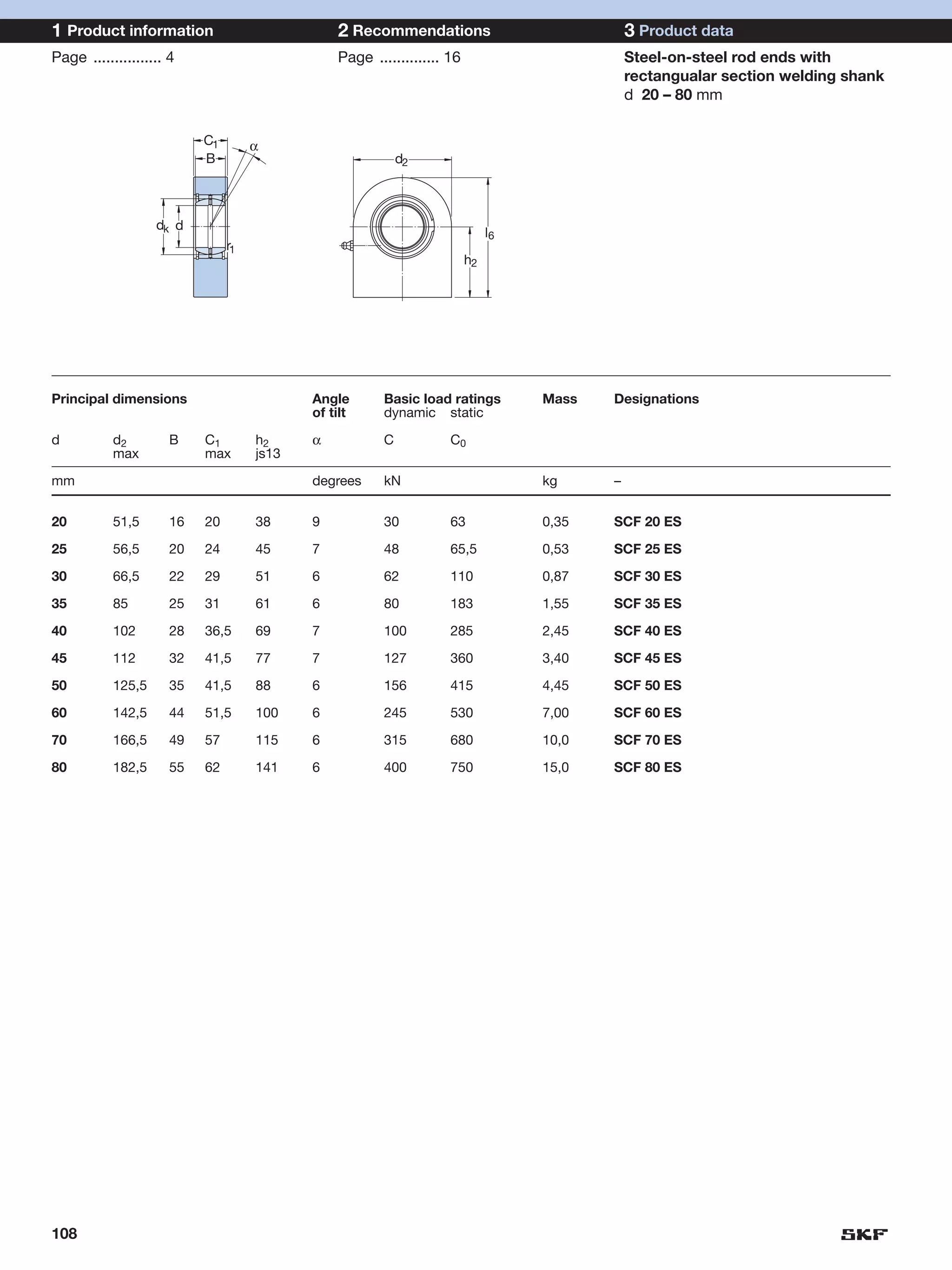 1 Product information                           2 Recommendations                             3 Product data
Page ................ 4                         Page .............. 16                        Steel-on-steel rod ends with
                                                                                              rectangualar section welding shank
                                                                                              d 20 – 80 mm

                           C1        α
                           B                                d2



                   dk d
                                                                              l6
                                r1
                                                                         h2




Principal dimensions                        Angle       Basic load ratings         Mass   Designations
                                            of tilt     dynamic static

d          d2         B    C1        h2     α           C           C0
           max             max       js13

mm                                          degrees     kN                         kg     –


20         51,5       16   20        38     9           30          63             0,35   SCF 20 ES

25         56,5       20   24        45     7           48          65,5           0,53   SCF 25 ES

30         66,5       22   29        51     6           62          110            0,87   SCF 30 ES

35         85         25   31        61     6           80          183            1,55   SCF 35 ES

40         102        28   36,5      69     7           100         285            2,45   SCF 40 ES

45         112        32   41,5      77     7           127         360            3,40   SCF 45 ES

50         125,5      35   41,5      88     6           156         415            4,45   SCF 50 ES

60         142,5      44   51,5      100    6           245         530            7,00   SCF 60 ES

70         166,5      49   57        115    6           315         680            10,0   SCF 70 ES

80         182,5      55   62        141    6           400         750            15,0   SCF 80 ES




108
 