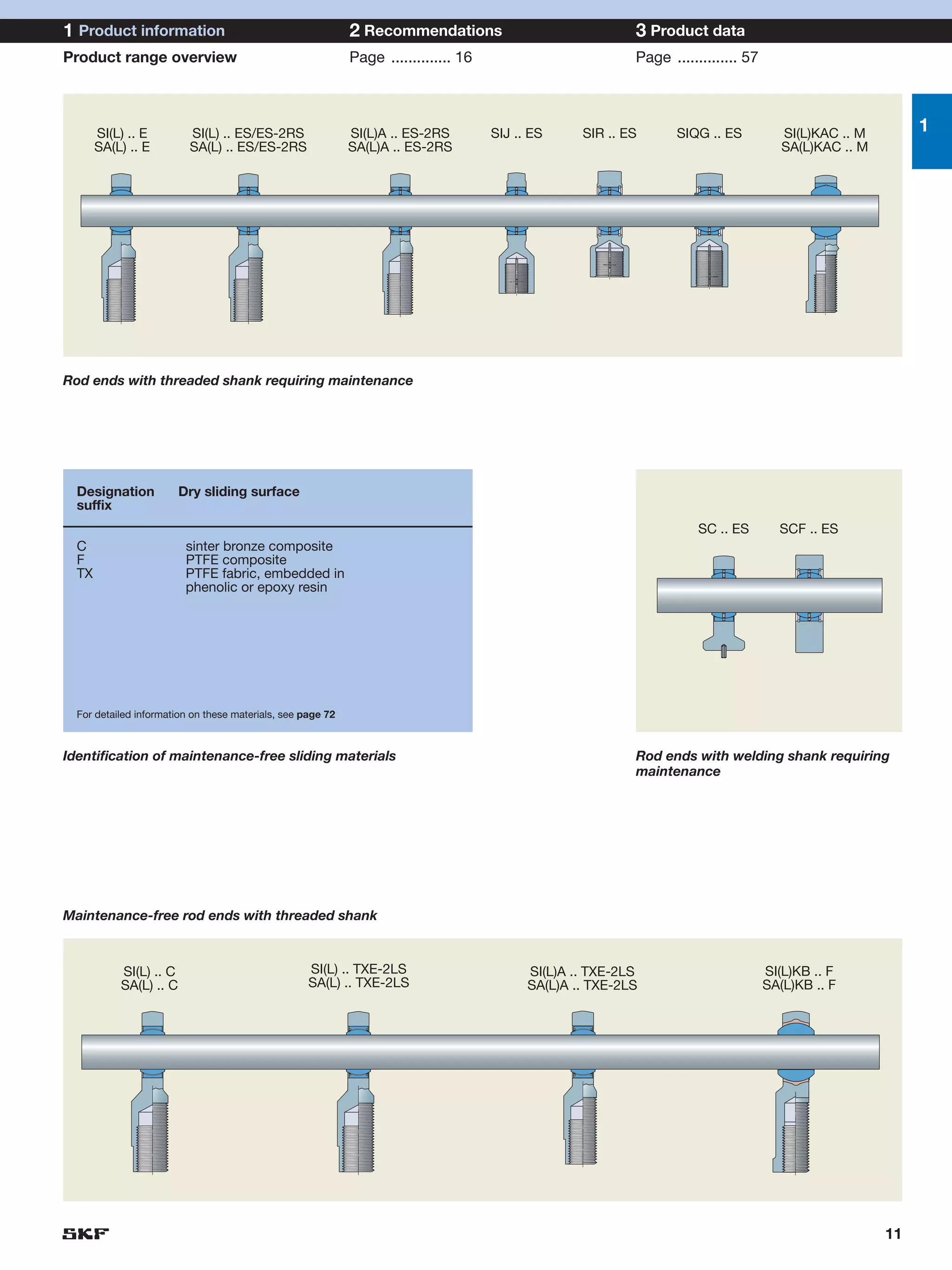 1 Product information                                        2 Recommendations                              3 Product data
Product range overview                                       Page .............. 16                         Page .............. 57



       SI(L) .. E         SI(L) .. ES/ES-2RS                 SI(L)A .. ES-2RS         SIJ .. ES     SIR .. ES      SIQG .. ES           SI(L)KAC .. M        1
       SA(L) .. E         SA(L) .. ES/ES-2RS                 SA(L)A .. ES-2RS                                                           SA(L)KAC .. M




Rod ends with threaded shank requiring maintenance




  Designation           Dry sliding surface
  suffix
                                                                                                                       SC .. ES        SCF .. ES
  C                      sinter bronze composite
  F                      PTFE composite
  TX                     PTFE fabric, embedded in
                         phenolic or epoxy resin




  For detailed information on these materials, see page 72



Identification of maintenance-free sliding materials                                                        Rod ends with welding shank requiring
                                                                                                            maintenance




Maintenance-free rod ends with threaded shank



           SI(L) .. C                               SI(L) .. TXE-2LS                        SI(L)A .. TXE-2LS                        SI(L)KB .. F
           SA(L) .. C                               SA(L) .. TXE-2LS                        SA(L)A .. TXE-2LS                        SA(L)KB .. F
                                                                                                            Caption heading




                                                                                                                                                        11
 