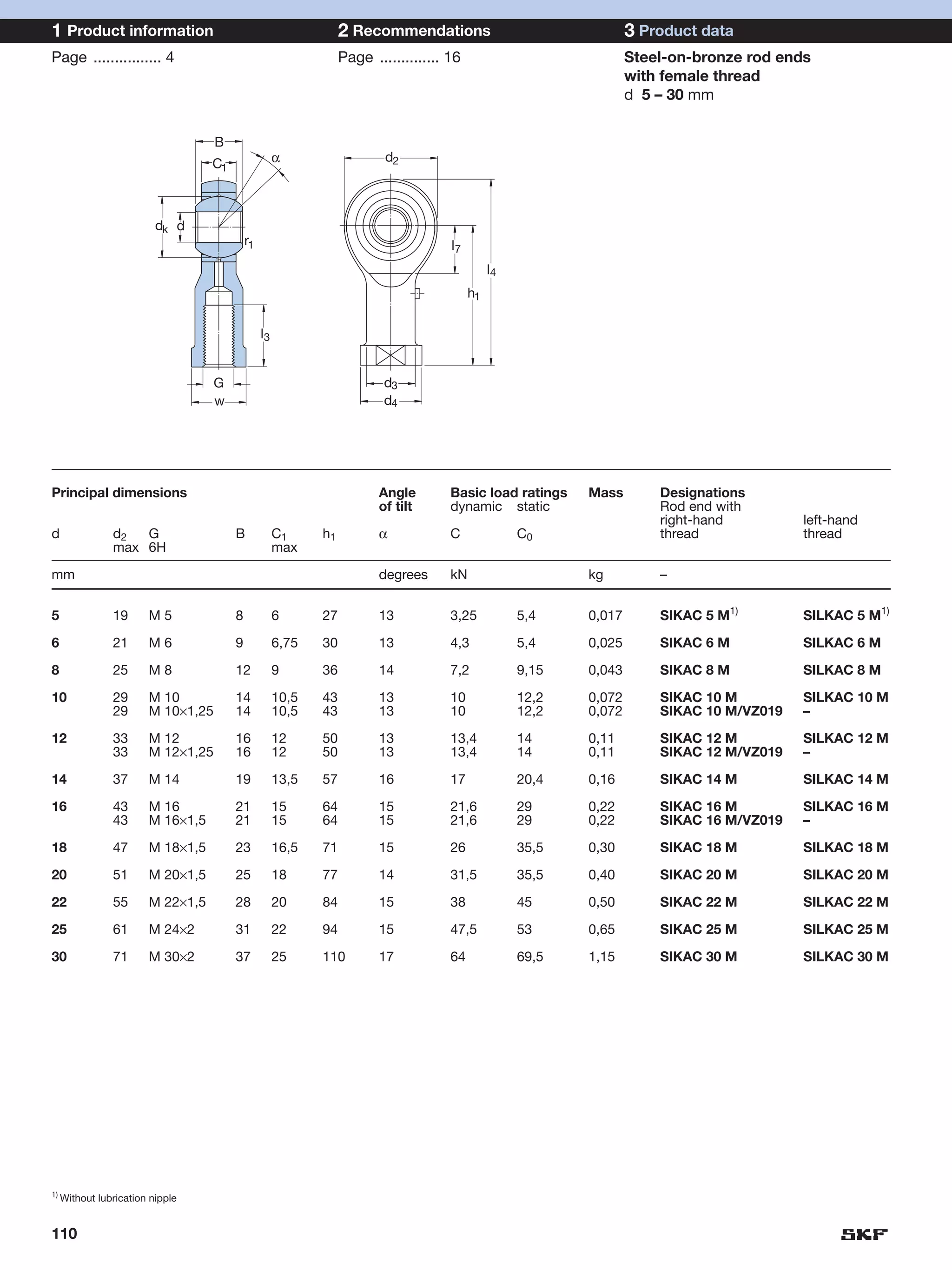 1 Product information                                             2 Recommendations                                 3 Product data
Page ................ 4                                           Page .............. 16                            Steel-on-bronze rod ends
                                                                                                                    with female thread
                                                                                                                    d 5 – 30 mm


                                    B
                                   C1                 α                   d2




                          dk d
                                            r1                                        l7
                                                                                                l4
                                                                                           h1

                                                 l3


                                    G                                     d3
                                    w                                     d4




Principal dimensions                                                     Angle        Basic load ratings    Mass        Designations
                                                                         of tilt      dynamic static                    Rod end with
                                                                                                                        right-hand         left-hand
d               d2  G                   B             C1     h1          α            C              C0                 thread             thread
                max 6H                                max

mm                                                                       degrees      kN                    kg          –


5               19      M5              8             6      27          13           3,25           5,4    0,017       SIKAC 5 M1)        SILKAC 5 M1)

6               21      M6              9             6,75   30          13           4,3            5,4    0,025       SIKAC 6 M          SILKAC 6 M

8               25      M8              12            9      36          14           7,2            9,15   0,043       SIKAC 8 M          SILKAC 8 M

10              29      M 10            14            10,5   43          13           10             12,2   0,072       SIKAC 10 M         SILKAC 10 M
                29      M 10×1,25       14            10,5   43          13           10             12,2   0,072       SIKAC 10 M/VZ019   –

12              33      M 12            16            12     50          13           13,4           14     0,11        SIKAC 12 M         SILKAC 12 M
                33      M 12×1,25       16            12     50          13           13,4           14     0,11        SIKAC 12 M/VZ019   –

14              37      M 14            19            13,5   57          16           17             20,4   0,16        SIKAC 14 M         SILKAC 14 M

16              43      M 16            21            15     64          15           21,6           29     0,22        SIKAC 16 M         SILKAC 16 M
                43      M 16×1,5        21            15     64          15           21,6           29     0,22        SIKAC 16 M/VZ019   –

18              47      M 18×1,5        23            16,5   71          15           26             35,5   0,30        SIKAC 18 M         SILKAC 18 M

20              51      M 20×1,5        25            18     77          14           31,5           35,5   0,40        SIKAC 20 M         SILKAC 20 M

22              55      M 22×1,5        28            20     84          15           38             45     0,50        SIKAC 22 M         SILKAC 22 M

25              61      M 24×2          31            22     94          15           47,5           53     0,65        SIKAC 25 M         SILKAC 25 M

30              71      M 30×2          37            25     110         17           64             69,5   1,15        SIKAC 30 M         SILKAC 30 M




1)
     Without lubrication nipple


110
 