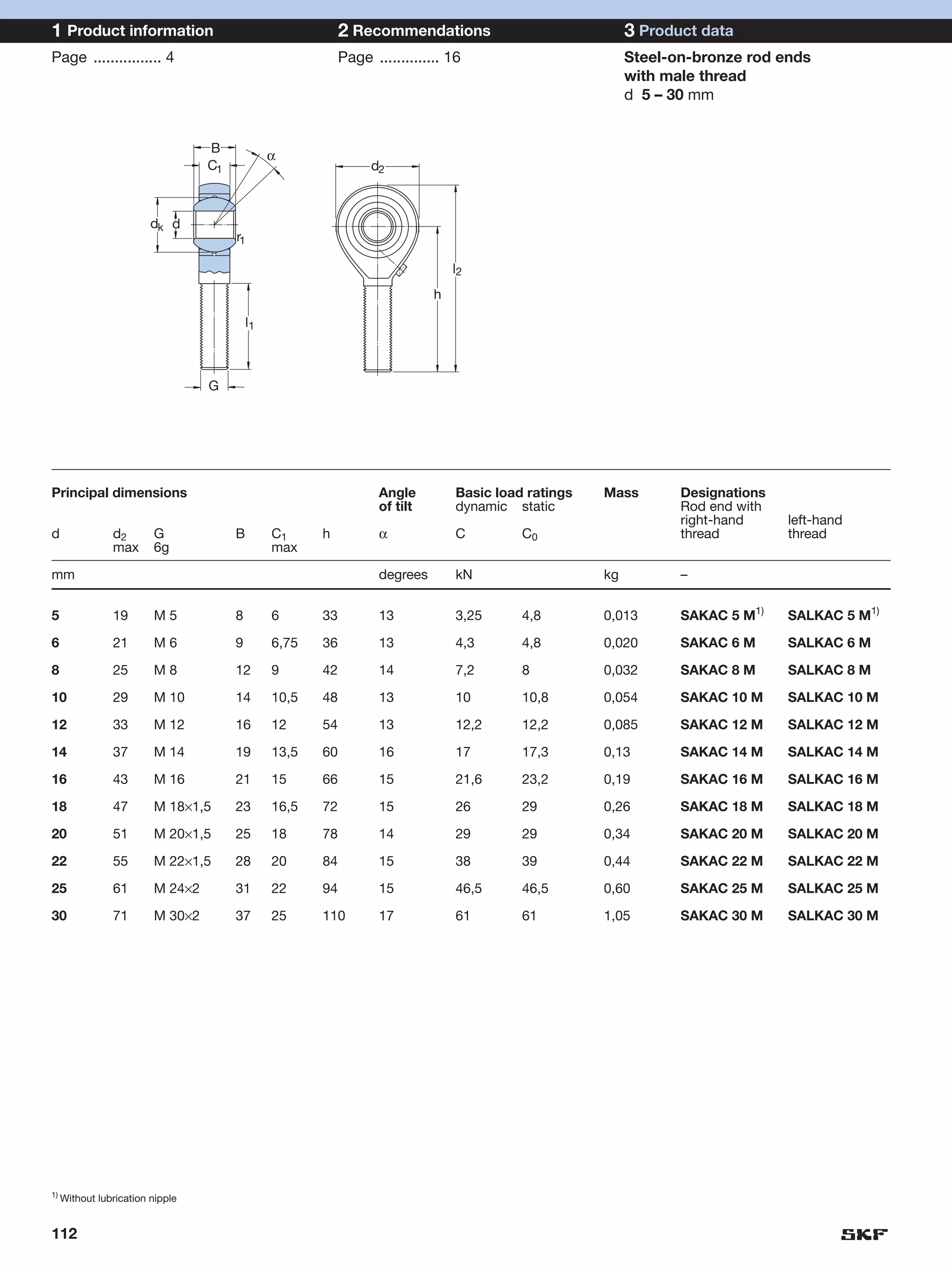 1 Product information                                       2 Recommendations                              3 Product data
Page ................ 4                                     Page .............. 16                         Steel-on-bronze rod ends
                                                                                                           with male thread
                                                                                                           d 5 – 30 mm


                                  B
                                                α
                                  C1                             d2



                         dk d
                                       r1

                                                                                 l2
                                                                             h

                                           l1



                                  G




Principal dimensions                                               Angle         Basic load ratings   Mass        Designations
                                                                   of tilt       dynamic static                   Rod end with
                                                                                                                  right-hand     left-hand
d               d2       G             B        C1     h           α             C         C0                     thread         thread
                max      6g                     max

mm                                                                 degrees       kN                   kg          –


5               19       M5            8        6      33          13            3,25      4,8        0,013       SAKAC 5 M1)    SALKAC 5 M1)

6               21       M6            9        6,75   36          13            4,3       4,8        0,020       SAKAC 6 M      SALKAC 6 M

8               25       M8            12       9      42          14            7,2       8          0,032       SAKAC 8 M      SALKAC 8 M

10              29       M 10          14       10,5   48          13            10        10,8       0,054       SAKAC 10 M     SALKAC 10 M

12              33       M 12          16       12     54          13            12,2      12,2       0,085       SAKAC 12 M     SALKAC 12 M

14              37       M 14          19       13,5   60          16            17        17,3       0,13        SAKAC 14 M     SALKAC 14 M

16              43       M 16          21       15     66          15            21,6      23,2       0,19        SAKAC 16 M     SALKAC 16 M

18              47       M 18×1,5      23       16,5   72          15            26        29         0,26        SAKAC 18 M     SALKAC 18 M

20              51       M 20×1,5      25       18     78          14            29        29         0,34        SAKAC 20 M     SALKAC 20 M

22              55       M 22×1,5      28       20     84          15            38        39         0,44        SAKAC 22 M     SALKAC 22 M

25              61       M 24×2        31       22     94          15            46,5      46,5       0,60        SAKAC 25 M     SALKAC 25 M

30              71       M 30×2        37       25     110         17            61        61         1,05        SAKAC 30 M     SALKAC 30 M




1)
     Without lubrication nipple


112
 