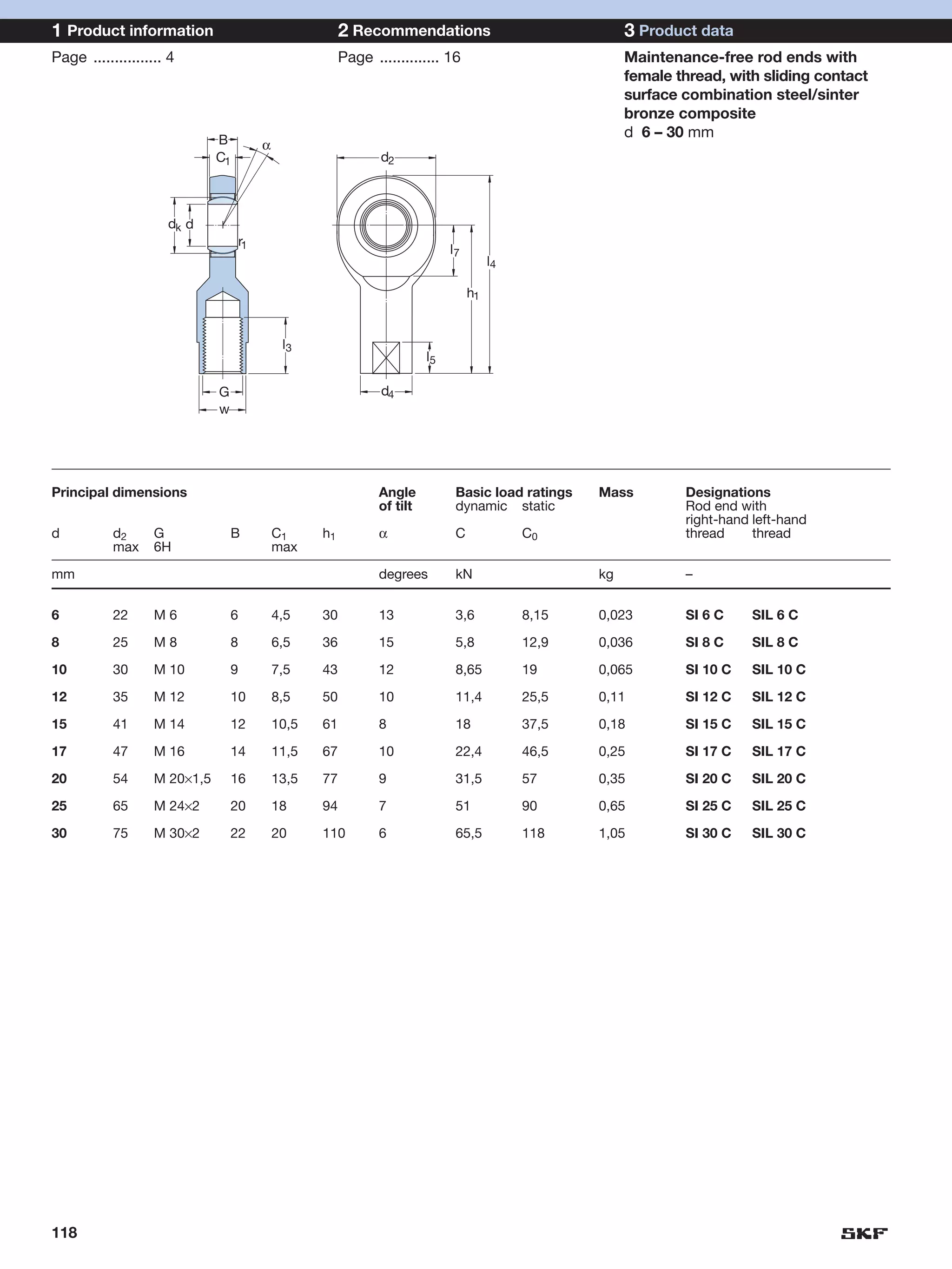 1 Product information                                      2 Recommendations                                3 Product data
Page ................ 4                                    Page .............. 16                           Maintenance-free rod ends with
                                                                                                            female thread, with sliding contact
                                                                                                            surface combination steel/sinter
                                                                                                            bronze composite
                              B
                                                                                                            d 6 – 30 mm
                                           α
                              C1                                  d2



                     dk d
                                      r1
                                                                                 l7
                                                                                           l4

                                                                                      h1


                                                l3
                                                                            l5

                              G                                   d4
                              w




Principal dimensions                                              Angle           Basic load ratings   Mass         Designations
                                                                  of tilt         dynamic static                    Rod end with
                                                                                                                    right-hand left-hand
d          d2      G              B            C1     h1          α               C             C0                  thread     thread
           max     6H                          max

mm                                                                degrees         kN                   kg           –


6          22      M6             6            4,5    30          13              3,6           8,15   0,023        SI 6 C    SIL 6 C

8          25      M8             8            6,5    36          15              5,8           12,9   0,036        SI 8 C    SIL 8 C

10         30      M 10           9            7,5    43          12              8,65          19     0,065        SI 10 C   SIL 10 C

12         35      M 12           10           8,5    50          10              11,4          25,5   0,11         SI 12 C   SIL 12 C

15         41      M 14           12           10,5   61          8               18            37,5   0,18         SI 15 C   SIL 15 C

17         47      M 16           14           11,5   67          10              22,4          46,5   0,25         SI 17 C   SIL 17 C

20         54      M 20×1,5       16           13,5   77          9               31,5          57     0,35         SI 20 C   SIL 20 C

25         65      M 24×2         20           18     94          7               51            90     0,65         SI 25 C   SIL 25 C

30         75      M 30×2         22           20     110         6               65,5          118    1,05         SI 30 C   SIL 30 C




118
 