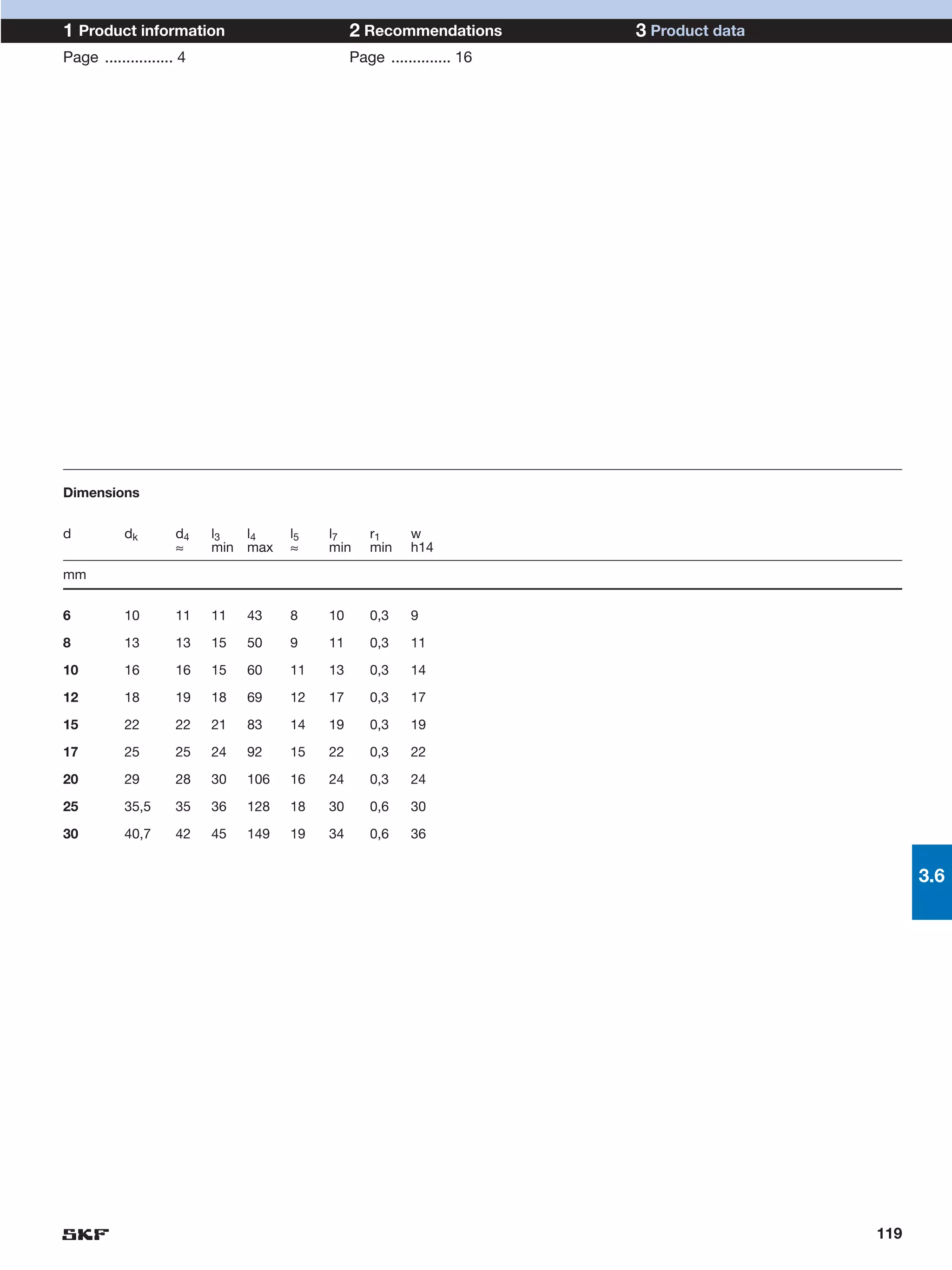 1 Product information                          2 Recommendations        3 Product data
Page ................ 4                        Page .............. 16




Dimensions


d          dk        d4   l3  l4     l5   l7      r1     w
                     ≈    min max    ≈    min     min    h14

mm


6          10        11   11   43    8    10      0,3     9

8          13        13   15   50    9    11      0,3     11

10         16        16   15   60    11   13      0,3     14

12         18        19   18   69    12   17      0,3     17

15         22        22   21   83    14   19      0,3     19

17         25        25   24   92    15   22      0,3     22

20         29        28   30   106   16   24      0,3     24

25         35,5      35   36   128   18   30      0,6     30

30         40,7      42   45   149   19   34      0,6     36


                                                                                               3.6




                                                                                         119
 