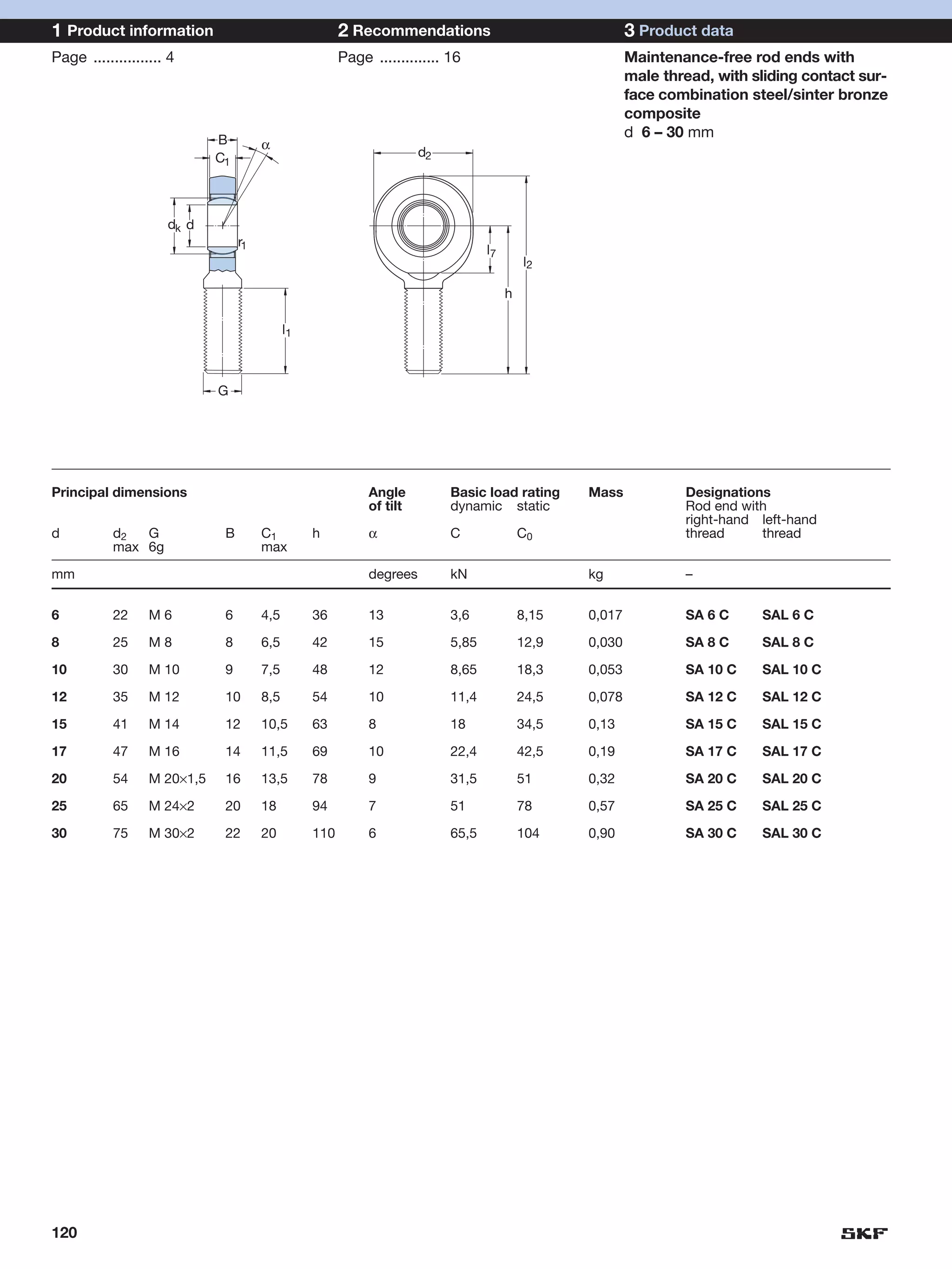 1 Product information                                   2 Recommendations                                  3 Product data
Page ................ 4                                 Page .............. 16                             Maintenance-free rod ends with
                                                                                                           male thread, with sliding contact sur-
                                                                                                           face combination steel/sinter bronze
                                                                                                           composite
                             B
                                                                                                           d 6 – 30 mm
                                       α
                             C1                                        d2




                     dk d
                                  r1
                                                                                   l7
                                                                                            l2

                                                                                        h

                                             l1



                             G




Principal dimensions                                         Angle          Basic load rating      Mass            Designations
                                                             of tilt        dynamic static                         Rod end with
                                                                                                                   right-hand left-hand
d          d2  G              B        C1         h          α              C               C0                     thread     thread
           max 6g                      max

mm                                                           degrees        kN                     kg              –


6          22     M6          6        4,5        36         13             3,6             8,15   0,017           SA 6 C     SAL 6 C

8          25     M8          8        6,5        42         15             5,85            12,9   0,030           SA 8 C     SAL 8 C

10         30     M 10        9        7,5        48         12             8,65            18,3   0,053           SA 10 C    SAL 10 C

12         35     M 12        10       8,5        54         10             11,4            24,5   0,078           SA 12 C    SAL 12 C

15         41     M 14        12       10,5       63         8              18              34,5   0,13            SA 15 C    SAL 15 C

17         47     M 16        14       11,5       69         10             22,4            42,5   0,19            SA 17 C    SAL 17 C

20         54     M 20×1,5    16       13,5       78         9              31,5            51     0,32            SA 20 C    SAL 20 C

25         65     M 24×2      20       18         94         7              51              78     0,57            SA 25 C    SAL 25 C

30         75     M 30×2      22       20         110        6              65,5            104    0,90            SA 30 C    SAL 30 C




120
 
