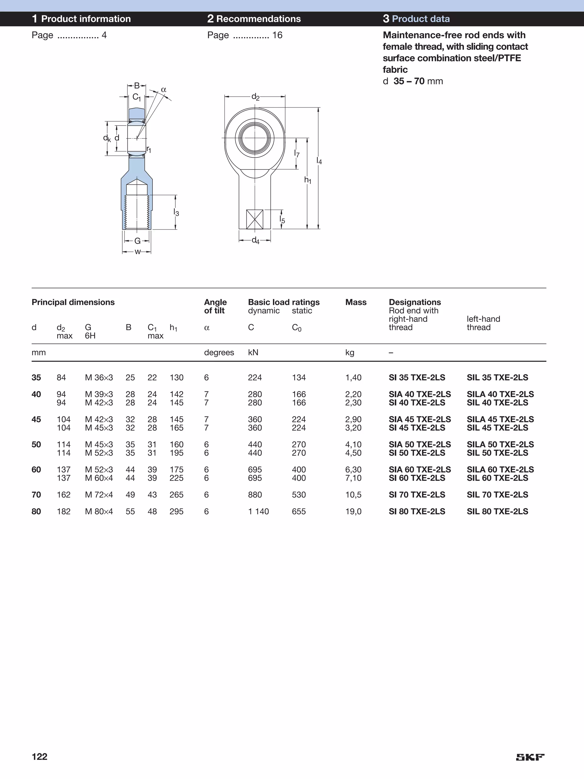 1 Product information                               2 Recommendations                               3 Product data
Page ................ 4                             Page .............. 16                          Maintenance-free rod ends with
                                                                                                    female thread, with sliding contact
                                                                                                    surface combination steel/PTFE
                                                                                                    fabric
                                B
                                                                                                    d 35 – 70 mm
                                          α
                                C1                              d2



                     dk d
                                     r1
                                                                              l7
                                                                                        l4

                                                                                   h1


                                              l3
                                                                         l5

                                G                               d4
                                w




Principal dimensions                                Angle      Basic load ratings            Mass    Designations
                                                    of tilt    dynamic static                        Rod end with
                                                                                                     right-hand         left-hand
d      d2       G           B        C1 h1          α          C              C0                     thread             thread
       max      6H                   max

mm                                                  degrees    kN                            kg      –


35     84       M 36×3      25       22       130   6          224            134            1,40    SI 35 TXE-2LS      SIL 35 TXE-2LS

40     94       M 39×3      28       24       142   7          280            166            2,20    SIA 40 TXE-2LS     SILA 40 TXE-2LS
       94       M 42×3      28       24       145   7          280            166            2,30    SI 40 TXE-2LS      SIL 40 TXE-2LS

45     104      M 42×3      32       28       145   7          360            224            2,90    SIA 45 TXE-2LS     SILA 45 TXE-2LS
       104      M 45×3      32       28       165   7          360            224            3,20    SI 45 TXE-2LS      SIL 45 TXE-2LS

50     114      M 45×3      35       31       160   6          440            270            4,10    SIA 50 TXE-2LS     SILA 50 TXE-2LS
       114      M 52×3      35       31       195   6          440            270            4,50    SI 50 TXE-2LS      SIL 50 TXE-2LS

60     137      M 52×3      44       39       175   6          695            400            6,30    SIA 60 TXE-2LS     SILA 60 TXE-2LS
       137      M 60×4      44       39       225   6          695            400            7,10    SI 60 TXE-2LS      SIL 60 TXE-2LS

70     162      M 72×4      49       43       265   6          880            530            10,5    SI 70 TXE-2LS      SIL 70 TXE-2LS

80     182      M 80×4      55       48       295   6          1 140          655            19,0    SI 80 TXE-2LS      SIL 80 TXE-2LS




122
 