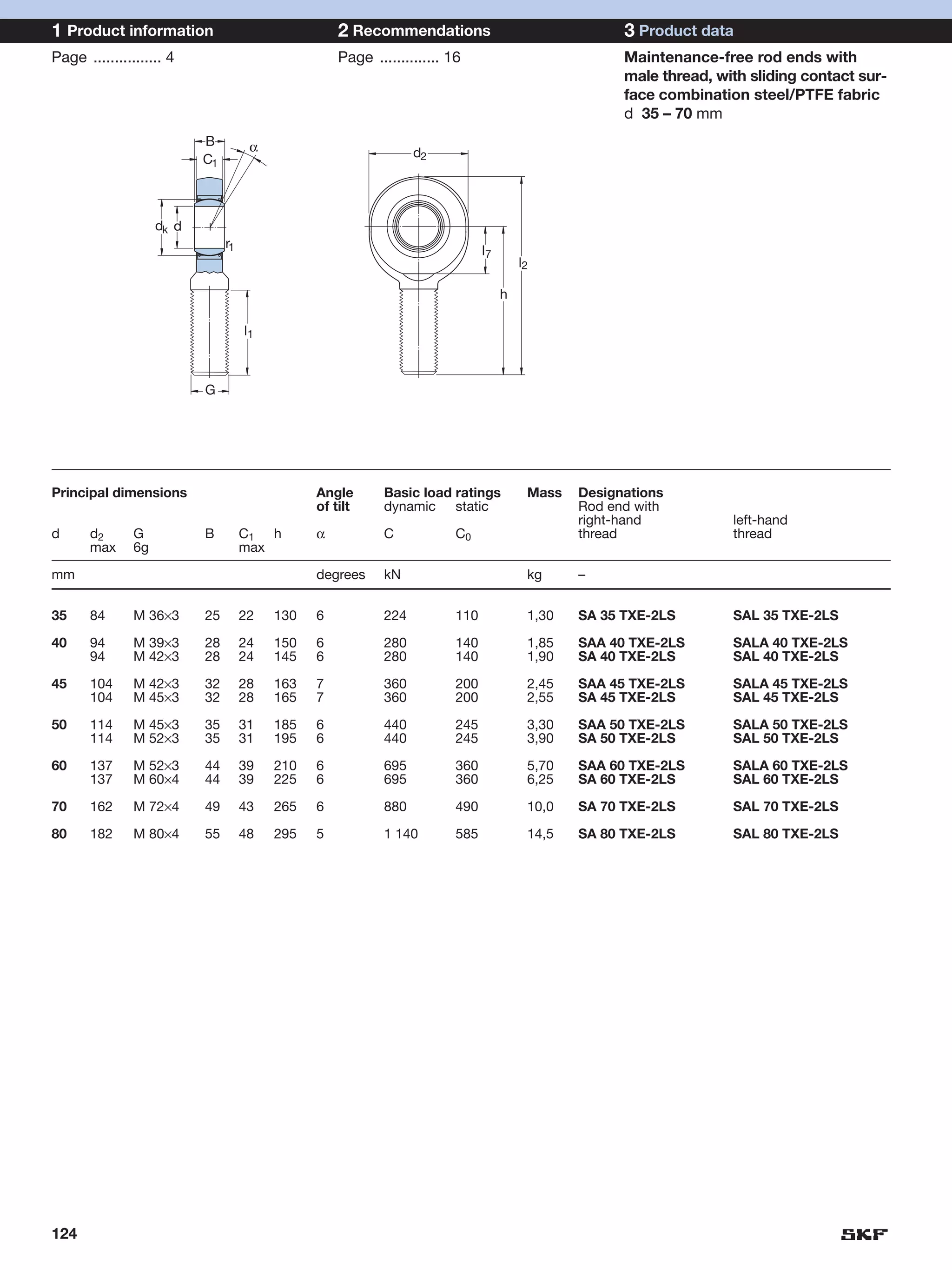 1 Product information                               2 Recommendations                                 3 Product data
Page ................ 4                             Page .............. 16                            Maintenance-free rod ends with
                                                                                                      male thread, with sliding contact sur-
                                                                                                      face combination steel/PTFE fabric
                                                                                                      d 35 – 70 mm
                           B          α
                           C1                                     d2




                    dk d
                                r1
                                                                               l7
                                                                                        l2

                                                                                    h

                                     l1



                           G




Principal dimensions                            Angle       Basic load ratings           Mass   Designations
                                                of tilt     dynamic static                      Rod end with
                                                                                                right-hand           left-hand
d      d2      G           B         C1 h       α           C            C0                     thread               thread
       max     6g                    max

mm                                              degrees     kN                           kg     –


35     84      M 36×3      25        22   130   6           224          110             1,30   SA 35 TXE-2LS        SAL 35 TXE-2LS

40     94      M 39×3      28        24   150   6           280          140             1,85   SAA 40 TXE-2LS       SALA 40 TXE-2LS
       94      M 42×3      28        24   145   6           280          140             1,90   SA 40 TXE-2LS        SAL 40 TXE-2LS

45     104     M 42×3      32        28   163   7           360          200             2,45   SAA 45 TXE-2LS       SALA 45 TXE-2LS
       104     M 45×3      32        28   165   7           360          200             2,55   SA 45 TXE-2LS        SAL 45 TXE-2LS

50     114     M 45×3      35        31   185   6           440          245             3,30   SAA 50 TXE-2LS       SALA 50 TXE-2LS
       114     M 52×3      35        31   195   6           440          245             3,90   SA 50 TXE-2LS        SAL 50 TXE-2LS

60     137     M 52×3      44        39   210   6           695          360             5,70   SAA 60 TXE-2LS       SALA 60 TXE-2LS
       137     M 60×4      44        39   225   6           695          360             6,25   SA 60 TXE-2LS        SAL 60 TXE-2LS

70     162     M 72×4      49        43   265   6           880          490             10,0   SA 70 TXE-2LS        SAL 70 TXE-2LS

80     182     M 80×4      55        48   295   5           1 140        585             14,5   SA 80 TXE-2LS        SAL 80 TXE-2LS




124
 