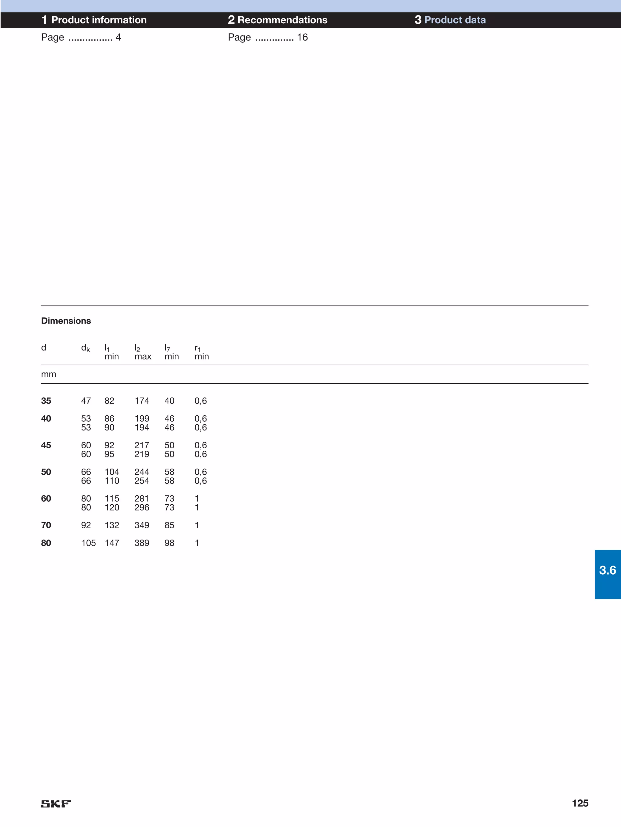 1 Product information                       2 Recommendations        3 Product data
Page ................ 4                     Page .............. 16




Dimensions


d          dk     l1      l2    l7    r1
                  min     max   min   min

mm


35         47     82      174   40    0,6

40         53     86      199   46    0,6
           53     90      194   46    0,6

45         60     92      217   50    0,6
           60     95      219   50    0,6

50         66     104     244   58    0,6
           66     110     254   58    0,6

60         80     115     281   73    1
           80     120     296   73    1

70         92     132     349   85    1

80         105 147        389   98    1


                                                                                            3.6




                                                                                      125
 