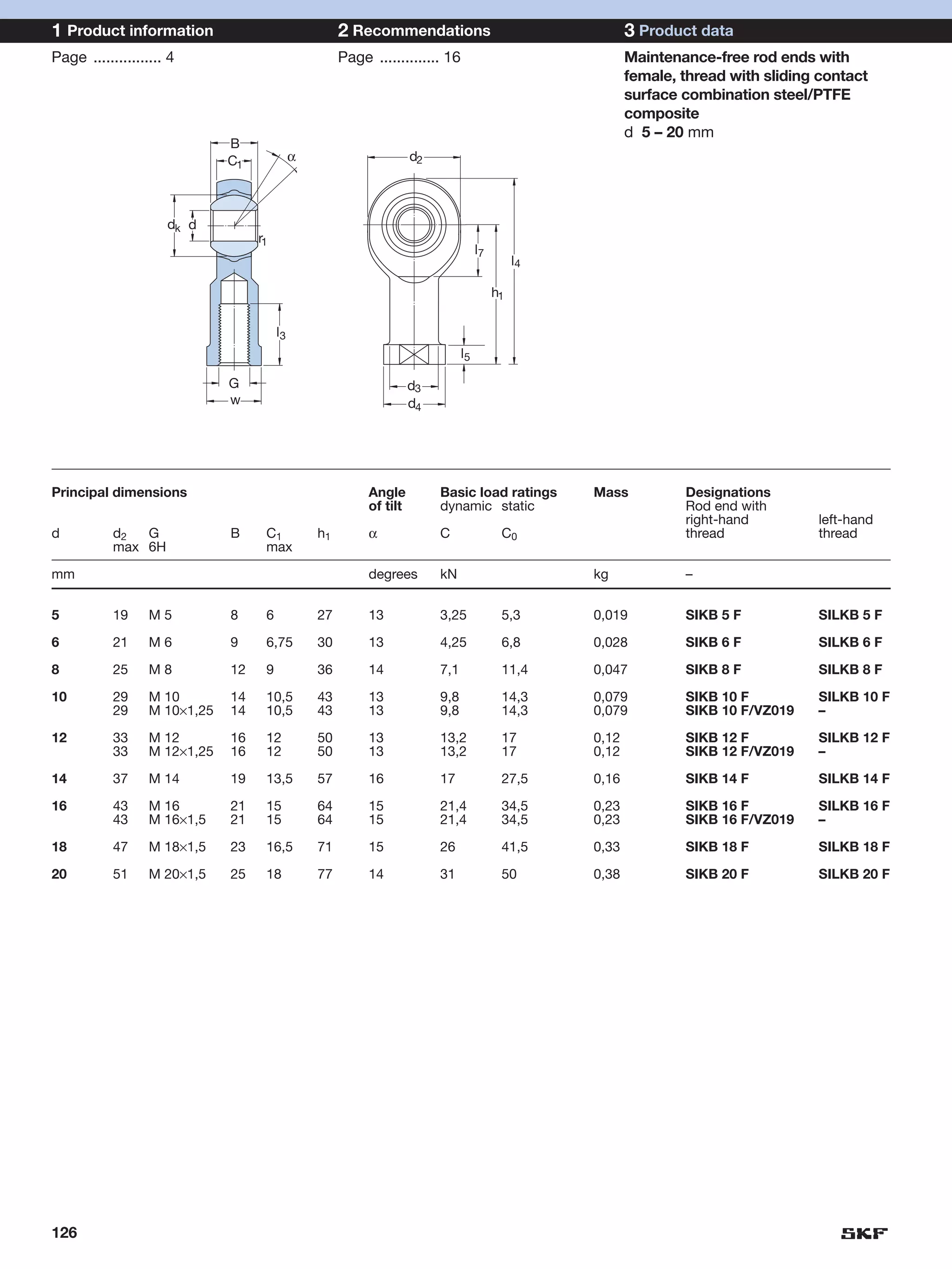 1 Product information                                 2 Recommendations                                    3 Product data
Page ................ 4                               Page .............. 16                               Maintenance-free rod ends with
                                                                                                           female, thread with sliding contact
                                                                                                           surface combination steel/PTFE
                                                                                                           composite
                                                                                                           d 5 – 20 mm
                              B
                              C1             α                       d2



                     dk d
                                   r1
                                                                                     l7
                                                                                               l4

                                                                                          h1

                                        l3
                                                                                l5

                              G                                      d3
                              w                                      d4




Principal dimensions                                       Angle          Basic load ratings        Mass           Designations
                                                           of tilt        dynamic static                           Rod end with
                                                                                                                   right-hand         left-hand
d          d2  G              B     C1           h1        α              C                C0                      thread             thread
           max 6H                   max

mm                                                         degrees        kN                        kg             –


5          19     M5          8     6            27        13             3,25             5,3      0,019          SIKB 5 F           SILKB 5 F

6          21     M6          9     6,75         30        13             4,25             6,8      0,028          SIKB 6 F           SILKB 6 F

8          25     M8          12    9            36        14             7,1              11,4     0,047          SIKB 8 F           SILKB 8 F

10         29     M 10        14    10,5         43        13             9,8              14,3     0,079          SIKB 10 F          SILKB 10 F
           29     M 10×1,25   14    10,5         43        13             9,8              14,3     0,079          SIKB 10 F/VZ019    –

12         33     M 12        16    12           50        13             13,2             17       0,12           SIKB 12 F          SILKB 12 F
           33     M 12×1,25   16    12           50        13             13,2             17       0,12           SIKB 12 F/VZ019    –

14         37     M 14        19    13,5         57        16             17               27,5     0,16           SIKB 14 F          SILKB 14 F

16         43     M 16        21    15           64        15             21,4             34,5     0,23           SIKB 16 F          SILKB 16 F
           43     M 16×1,5    21    15           64        15             21,4             34,5     0,23           SIKB 16 F/VZ019    –

18         47     M 18×1,5    23    16,5         71        15             26               41,5     0,33           SIKB 18 F          SILKB 18 F

20         51     M 20×1,5    25    18           77        14             31               50       0,38           SIKB 20 F          SILKB 20 F




126
 