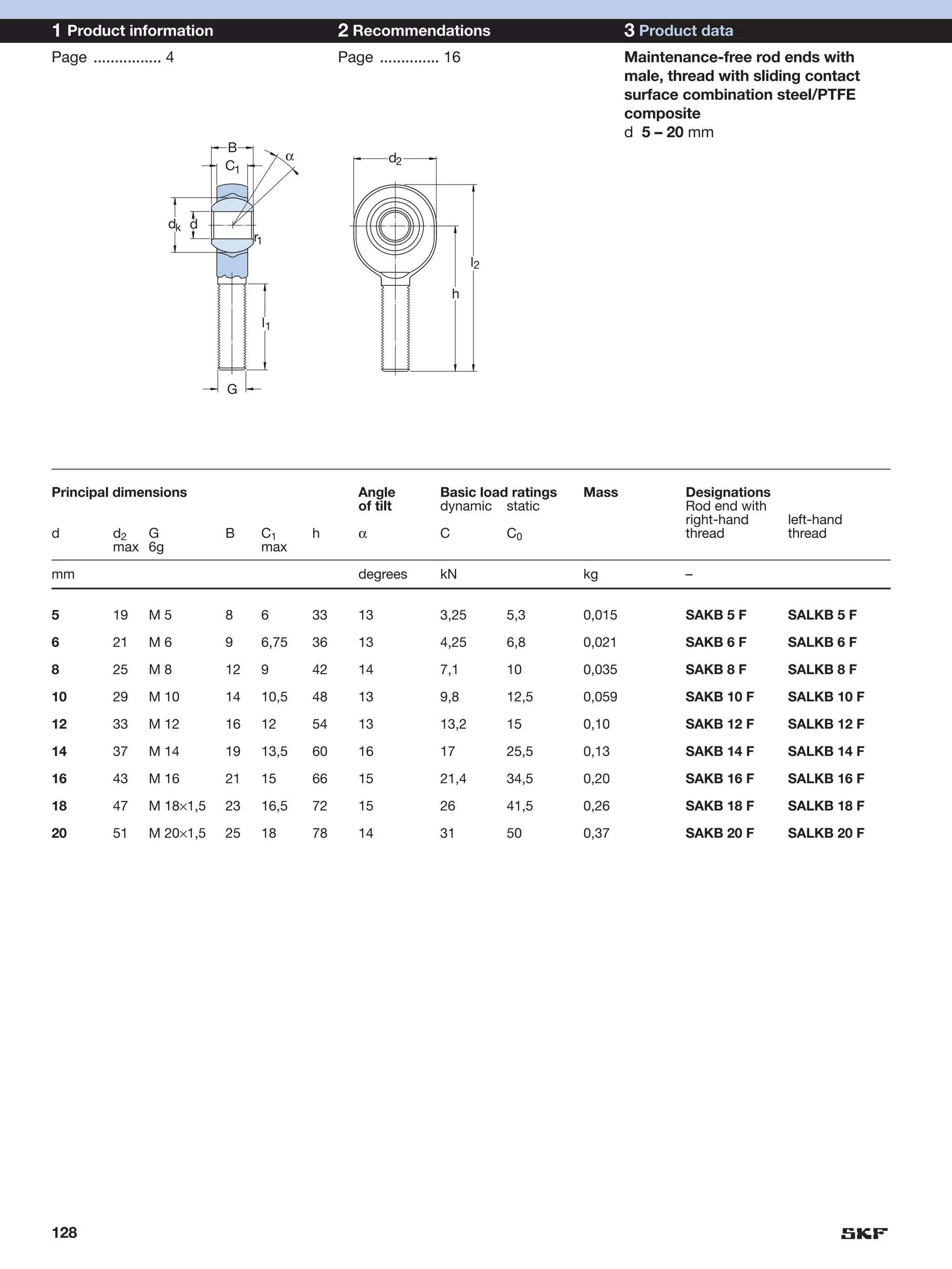 1 Product information                            2 Recommendations                              3 Product data
Page ................ 4                          Page .............. 16                         Maintenance-free rod ends with
                                                                                                male, thread with sliding contact
                                                                                                surface combination steel/PTFE
                                                                                                composite
                                                                                                d 5 – 20 mm
                             B
                                        α                 d2
                             C1



                     dk d
                                  r1
                                                                           l2

                                                                       h

                                   l1



                             G




Principal dimensions                                Angle          Basic load ratings   Mass            Designations
                                                    of tilt        dynamic static                       Rod end with
                                                                                                        right-hand     left-hand
d          d2  G             B     C1       h       α              C            C0                      thread         thread
           max 6g                  max

mm                                                  degrees        kN                   kg              –


5          19     M5         8     6        33      13             3,25         5,3     0,015           SAKB 5 F       SALKB 5 F

6          21     M6         9     6,75     36      13             4,25         6,8     0,021           SAKB 6 F       SALKB 6 F

8          25     M8         12    9        42      14             7,1          10      0,035           SAKB 8 F       SALKB 8 F

10         29     M 10       14    10,5     48      13             9,8          12,5    0,059           SAKB 10 F      SALKB 10 F

12         33     M 12       16    12       54      13             13,2         15      0,10            SAKB 12 F      SALKB 12 F

14         37     M 14       19    13,5     60      16             17           25,5    0,13            SAKB 14 F      SALKB 14 F

16         43     M 16       21    15       66      15             21,4         34,5    0,20            SAKB 16 F      SALKB 16 F

18         47     M 18×1,5   23    16,5     72      15             26           41,5    0,26            SAKB 18 F      SALKB 18 F

20         51     M 20×1,5   25    18       78      14             31           50      0,37            SAKB 20 F      SALKB 20 F




128
 