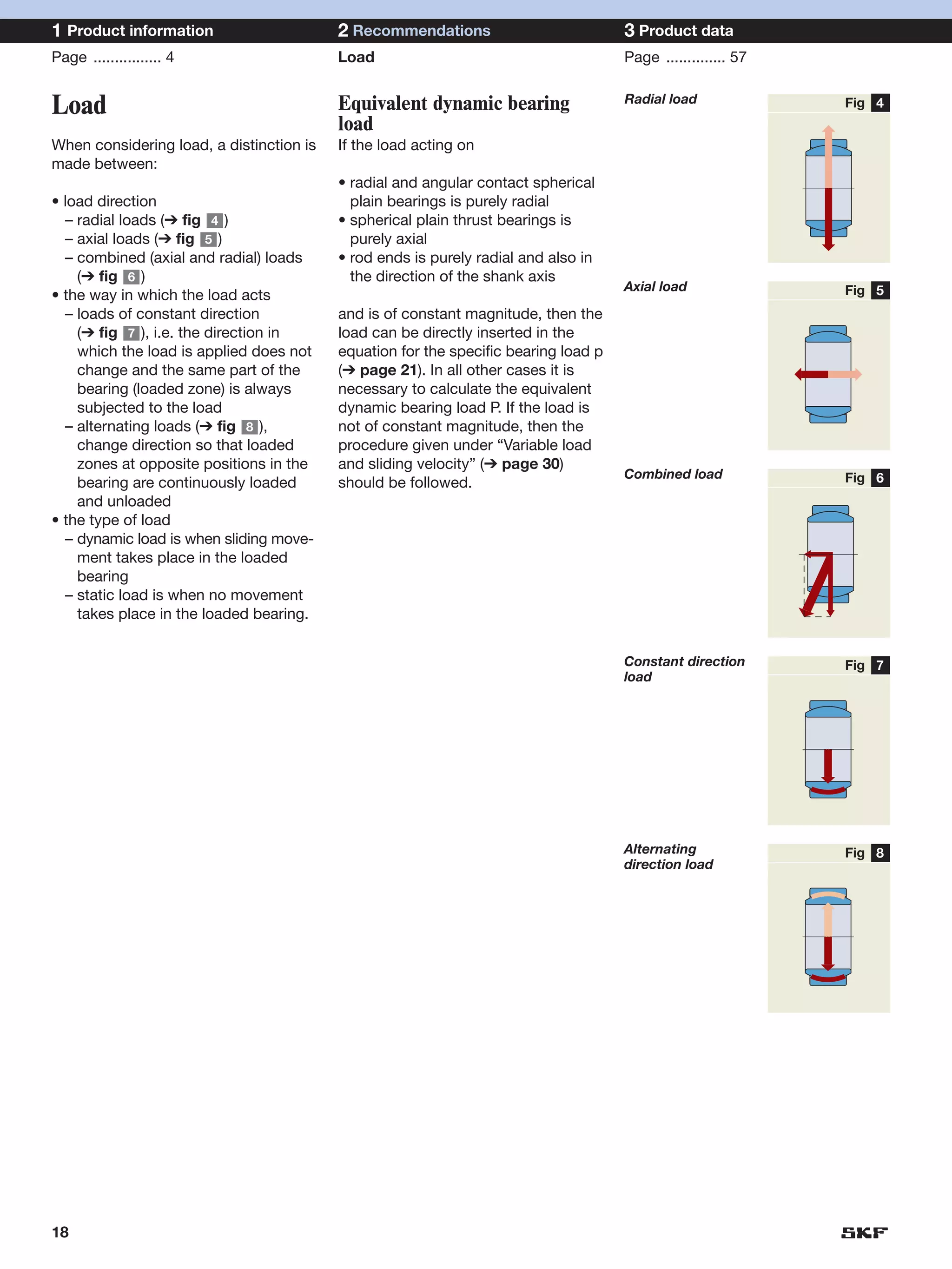 1 Product information                     2 Recommendations                          3 Product data
Page ................ 4                   Load                                       Page .............. 57

                                                                                     Radial load
Load                                      Equivalent dynamic bearing                                          Fig 4
                                          load
When considering load, a distinction is   If the load acting on
made between:
                                          • radial and angular contact spherical
• load direction                            plain bearings is purely radial
   – radial loads (➔ fig 4 )              • spherical plain thrust bearings is
   – axial loads (➔ fig 5 )                 purely axial
   – combined (axial and radial) loads    • rod ends is purely radial and also in
     (➔ fig 6 )                             the direction of the shank axis
                                                                                     Axial load               Fig 5
• the way in which the load acts
   – loads of constant direction          and is of constant magnitude, then the
     (➔ fig 7 ), i.e. the direction in    load can be directly inserted in the
     which the load is applied does not   equation for the specific bearing load p
     change and the same part of the      (➔ page 21). In all other cases it is
     bearing (loaded zone) is always      necessary to calculate the equivalent
     subjected to the load                dynamic bearing load P. If the load is
   – alternating loads (➔ fig 8 ),        not of constant magnitude, then the
     change direction so that loaded      procedure given under “Variable load
     zones at opposite positions in the   and sliding velocity” (➔ page 30)
                                                                                     Combined load            Fig 6
     bearing are continuously loaded      should be followed.
     and unloaded
• the type of load
   – dynamic load is when sliding move-
     ment takes place in the loaded
     bearing
   – static load is when no movement
     takes place in the loaded bearing.


                                                                                     Constant direction       Fig 7
                                                                                     load




                                                                                     Alternating              Fig 8
                                                                                     direction load




18
 