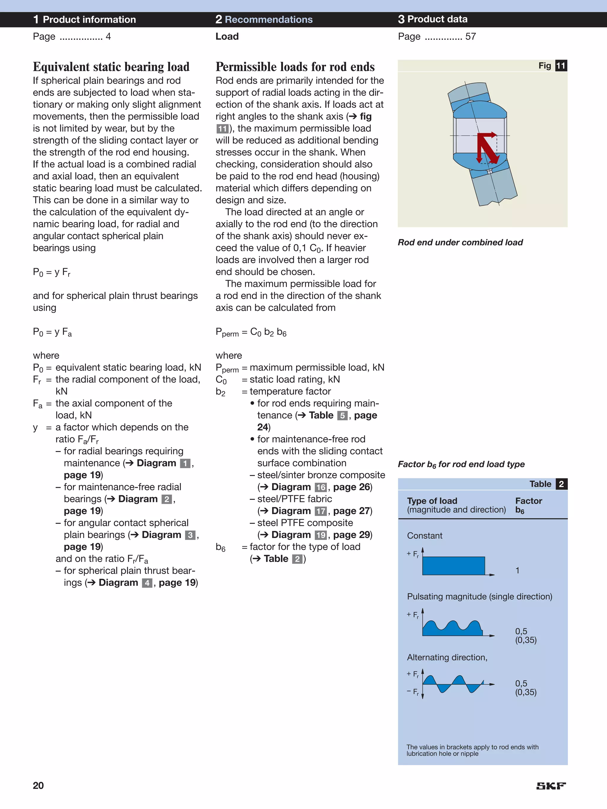 1 Product information                      2 Recommendations                            3 Product data
Page ................ 4                    Load                                         Page .............. 57


Equivalent static bearing load             Permissible loads for rod ends                                                              Fig 11
If spherical plain bearings and rod        Rod ends are primarily intended for the
ends are subjected to load when sta-       support of radial loads acting in the dir-
tionary or making only slight alignment    ection of the shank axis. If loads act at
movements, then the permissible load       right angles to the shank axis (➔ fig
is not limited by wear, but by the          11 ), the maximum permissible load
strength of the sliding contact layer or   will be reduced as additional bending
the strength of the rod end housing.       stresses occur in the shank. When
If the actual load is a combined radial    checking, consideration should also
and axial load, then an equivalent         be paid to the rod end head (housing)
static bearing load must be calculated.    material which differs depending on
This can be done in a similar way to       design and size.
the calculation of the equivalent dy-         The load directed at an angle or
namic bearing load, for radial and         axially to the rod end (to the direction
angular contact spherical plain            of the shank axis) should never ex-
                                                                                        Rod end under combined load
bearings using                             ceed the value of 0,1 C0. If heavier
                                           loads are involved then a larger rod
P0 = y Fr                                  end should be chosen.
                                              The maximum permissible load for
and for spherical plain thrust bearings    a rod end in the direction of the shank
using                                      axis can be calculated from

P0 = y Fa                                  Pperm = C0 b2 b6

where                                      where
P0 = equivalent static bearing load, kN    Pperm = maximum permissible load, kN
Fr = the radial component of the load,     C0    = static load rating, kN
     kN                                    b2    = temperature factor
Fa = the axial component of the                    • for rod ends requiring main-
     load, kN                                        tenance (➔ Table 5 , page
y = a factor which depends on the                    24)
     ratio Fa/Fr                                   • for maintenance-free rod
     – for radial bearings requiring                 ends with the sliding contact
       maintenance (➔ Diagram 1 ,                    surface combination                Factor b6 for rod end load type
       page 19)                                    – steel/sinter bronze composite
     – for maintenance-free radial                   (➔ Diagram 16 , page 26)                                                      Table 2
       bearings (➔ Diagram 2 ,                     – steel/PTFE fabric                    Type of load                         Factor
       page 19)                                      (➔ Diagram 17 , page 27)             (magnitude and direction)            b6
     – for angular contact spherical               – steel PTFE composite
       plain bearings (➔ Diagram 3 ,                 (➔ Diagram 19 , page 29)             Constant
       page 19)                            b6    = factor for the type of load
                                                                                          + Fr
     and on the ratio Fr/Fa                        (➔ Table 2 )
     – for spherical plain thrust bear-                                                                                       1
       ings (➔ Diagram 4 , page 19)
                                                                                          Pulsating magnitude (single direction)
                                                                                          + Fr

                                                                                                                              0,5
                                                                                                                              (0,35)

                                                                                          Alternating direction,
                                                                                          + Fr
                                                                                                                              0,5
                                                                                          – Fr                                (0,35)




                                                                                          The values in brackets apply to rod ends with
                                                                                          lubrication hole or nipple




20
 
