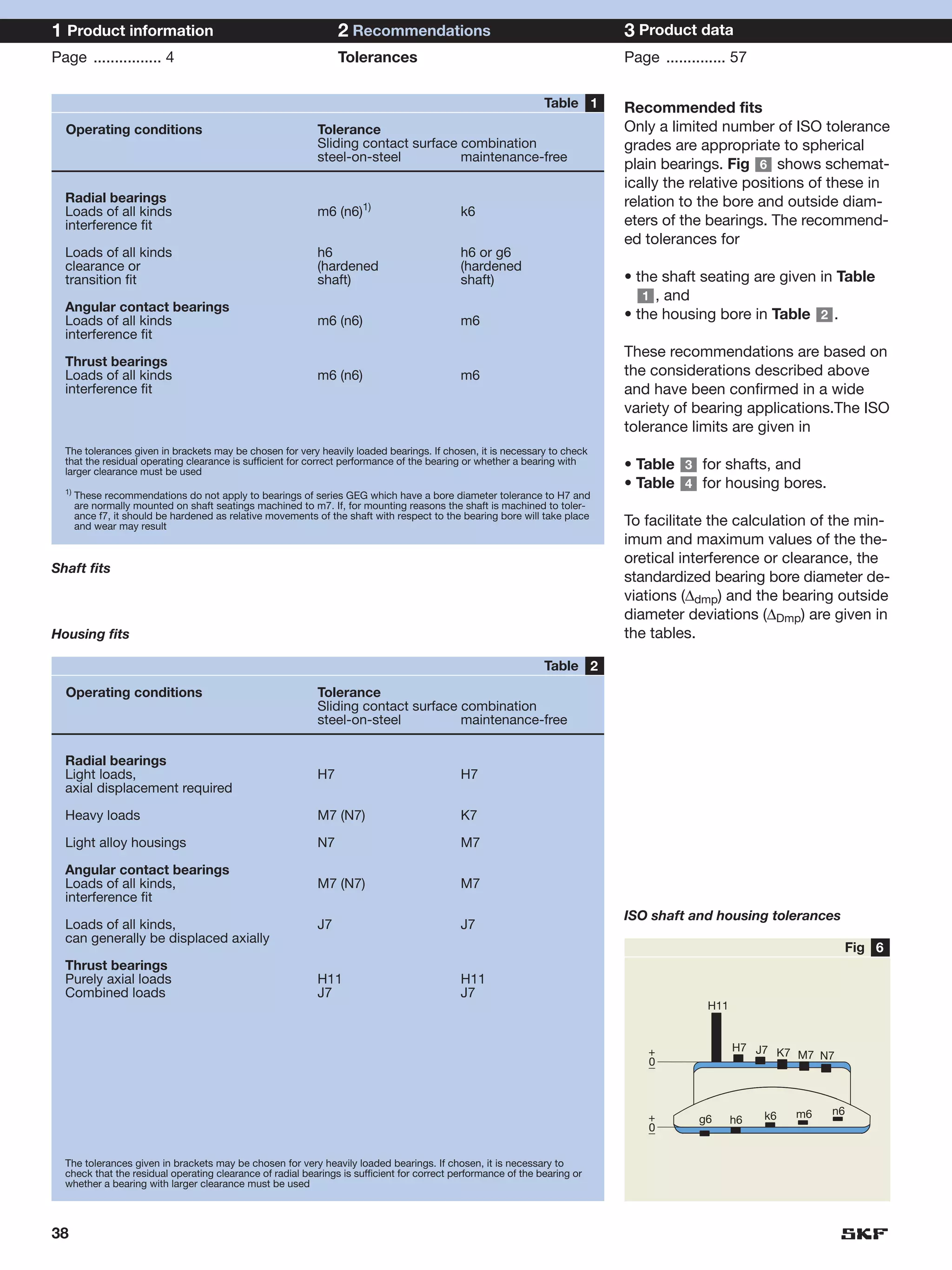 1 Product information                                            2 Recommendations                                          3 Product data
Page ................ 4                                          Tolerances                                                 Page .............. 57

                                                                                                               Table 1      Recommended fits
  Operating conditions                                      Tolerance                                                       Only a limited number of ISO tolerance
                                                            Sliding contact surface combination                             grades are appropriate to spherical
                                                            steel-on-steel          maintenance-free
                                                                                                                            plain bearings. Fig 6 shows schemat-
                                                                                                                            ically the relative positions of these in
  Radial bearings                                                                                                           relation to the bore and outside diam-
  Loads of all kinds                                        m6 (n6)1)                       k6
  interference fit                                                                                                          eters of the bearings. The recommend-
                                                                                                                            ed tolerances for
  Loads of all kinds                                        h6                              h6 or g6
  clearance or                                              (hardened                       (hardened
  transition fit                                            shaft)                          shaft)                          • the shaft seating are given in Table
                                                                                                                               1 , and
  Angular contact bearings
  Loads of all kinds                                        m6 (n6)                         m6                              • the housing bore in Table 2 .
  interference fit
                                                                                                                            These recommendations are based on
  Thrust bearings
  Loads of all kinds                                        m6 (n6)                         m6                              the considerations described above
  interference fit                                                                                                          and have been confirmed in a wide
                                                                                                                            variety of bearing applications.The ISO
                                                                                                                            tolerance limits are given in
  The tolerances given in brackets may be chosen for very heavily loaded bearings. If chosen, it is necessary to check
  that the residual operating clearance is sufficient for correct performance of the bearing or whether a bearing with      • Table 3 for shafts, and
  larger clearance must be used
  1)
                                                                                                                            • Table 4 for housing bores.
       These recommendations do not apply to bearings of series GEG which have a bore diameter tolerance to H7 and
       are normally mounted on shaft seatings machined to m7. If, for mounting reasons the shaft is machined to toler-
       ance f7, it should be hardened as relative movements of the shaft with respect to the bearing bore will take place
       and wear may result                                                                                                  To facilitate the calculation of the min-
                                                                                                                            imum and maximum values of the the-
                                                                                                                            oretical interference or clearance, the
Shaft fits
                                                                                                                            standardized bearing bore diameter de-
                                                                                                                            viations (∆dmp) and the bearing outside
                                                                                                                            diameter deviations (∆Dmp) are given in
Housing fits                                                                                                                the tables.

                                                                                                               Table 2
  Operating conditions                                      Tolerance
                                                            Sliding contact surface combination
                                                            steel-on-steel          maintenance-free


  Radial bearings
  Light loads,                                              H7                              H7
  axial displacement required

  Heavy loads                                               M7 (N7)                         K7

  Light alloy housings                                      N7                              M7

  Angular contact bearings
  Loads of all kinds,                                       M7 (N7)                         M7
  interference fit
                                                                                                                            ISO shaft and housing tolerances
  Loads of all kinds,                                       J7                              J7
  can generally be displaced axially
                                                                                                                                                                 Fig 6
  Thrust bearings
  Purely axial loads                                        H11                             H11
  Combined loads                                            J7                              J7
                                                                                                                                          H11



                                                                                                                                +               H7 J7 K7
                                                                                                                                                         M7 N7
                                                                                                                                0



                                                                                                                                                     k6   m6   n6
                                                                                                                                +        g6     h6
                                                                                                                                0


  The tolerances given in brackets may be chosen for very heavily loaded bearings. If chosen, it is necessary to
  check that the residual operating clearance of radial bearings is sufficient for correct performance of the bearing or
  whether a bearing with larger clearance must be used



38
 