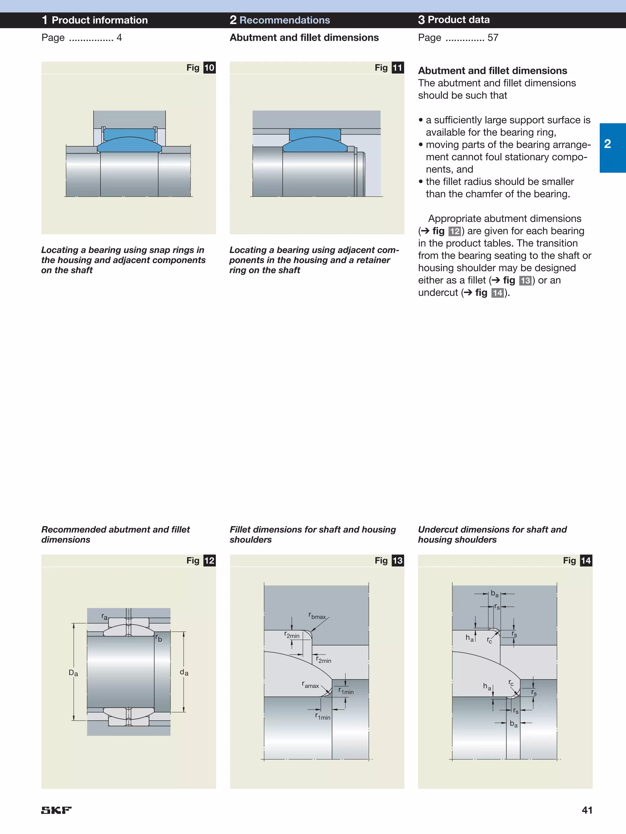 1 Product information                     2 Recommendations                                3 Product data
Page ................ 4                   Abutment and fillet dimensions                   Page .............. 57

                                 Fig 10                                           Fig 11   Abutment and fillet dimensions
                                                                                           The abutment and fillet dimensions
                                                                                           should be such that

                                                                                           • a sufficiently large support surface is
                                                                                             available for the bearing ring,
                                                                                           • moving parts of the bearing arrange-          2
                                                                                             ment cannot foul stationary compo-
                                                                                             nents, and
                                                                                           • the fillet radius should be smaller
                                                                                             than the chamfer of the bearing.

                                                                                              Appropriate abutment dimensions
                                                                                           (➔ fig 12 ) are given for each bearing
                                                                                           in the product tables. The transition
Locating a bearing using snap rings in    Locating a bearing using adjacent com-
the housing and adjacent components       ponents in the housing and a retainer            from the bearing seating to the shaft or
on the shaft                              ring on the shaft                                housing shoulder may be designed
                                                                                           either as a fillet (➔ fig 13 ) or an
                                                                                           undercut (➔ fig 14 ).




Recommended abutment and fillet           Fillet dimensions for shaft and housing          Undercut dimensions for shaft and
dimensions                                shoulders                                        housing shoulders

                                 Fig 12                                           Fig 13                                          Fig 14


                                                                                                              ba
                                                                                                                  rs
                 ra                                             r bmax

                          rb                          r2min                                                             rs
                                                                                                       ha    rc

                                                                  r2min
       Da                      da
                                                              r amax                                                   rc
                                                                          r1min                             ha
                                                                                                                             rs

                                                                                                                        rs
                                                                  r1min
                                                                                                                       ba




                                                                                                                                      41
 