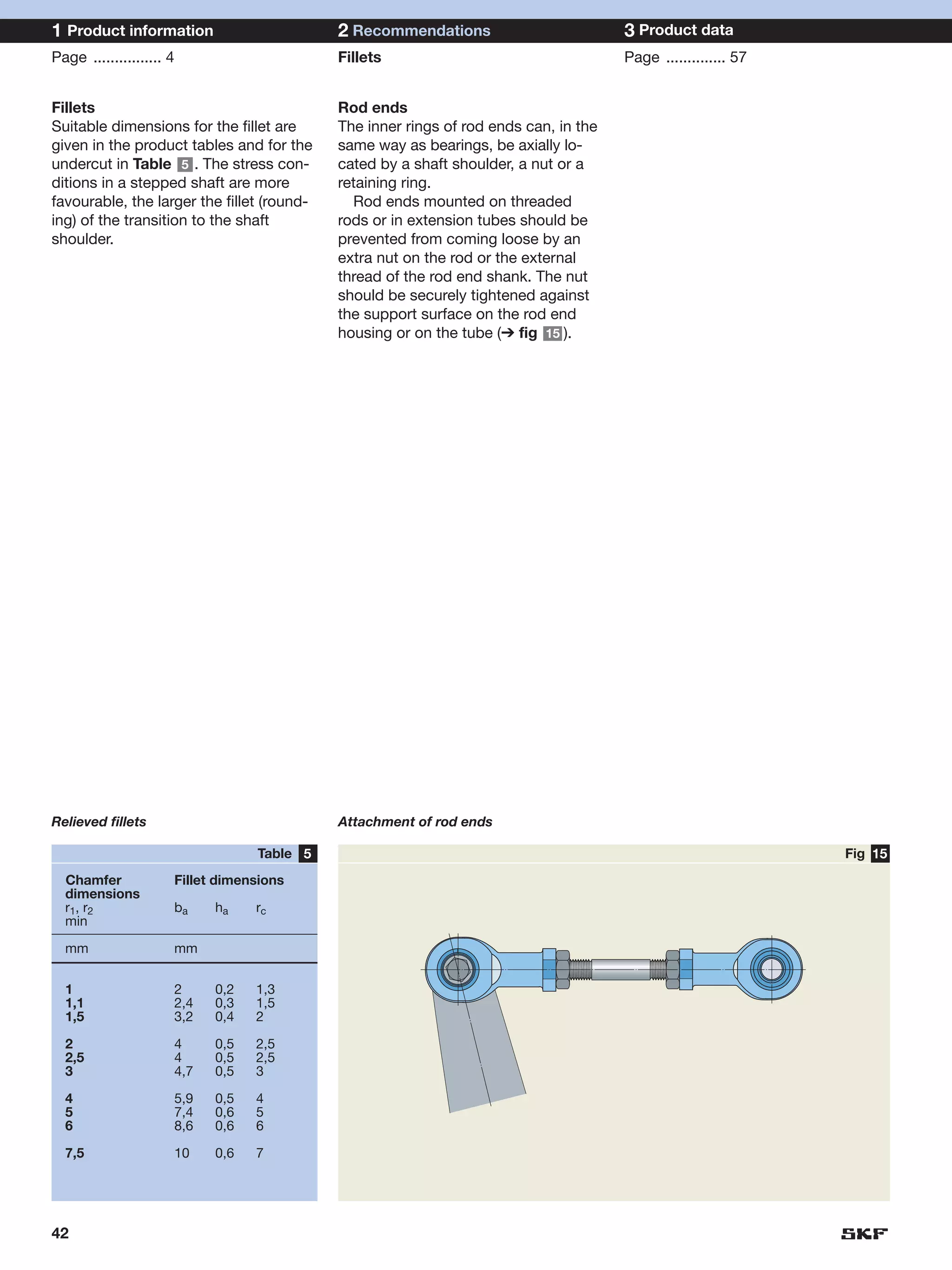1 Product information                       2 Recommendations                         3 Product data
Page ................ 4                     Fillets                                   Page .............. 57


Fillets                                     Rod ends
Suitable dimensions for the fillet are      The inner rings of rod ends can, in the
given in the product tables and for the     same way as bearings, be axially lo-
undercut in Table 5 . The stress con-       cated by a shaft shoulder, a nut or a
ditions in a stepped shaft are more         retaining ring.
favourable, the larger the fillet (round-     Rod ends mounted on threaded
ing) of the transition to the shaft         rods or in extension tubes should be
shoulder.                                   prevented from coming loose by an
                                            extra nut on the rod or the external
                                            thread of the rod end shank. The nut
                                            should be securely tightened against
                                            the support surface on the rod end
                                            housing or on the tube (➔ fig 15 ).




Relieved fillets                            Attachment of rod ends

                                  Table 5                                                                      Fig 15
  Chamfer             Fillet dimensions
  dimensions
  r 1 , r2            ba    ha    rc
  min

  mm                  mm


  1                   2     0,2   1,3
  1,1                 2,4   0,3   1,5
  1,5                 3,2   0,4   2

  2                   4     0,5   2,5
  2,5                 4     0,5   2,5
  3                   4,7   0,5   3

  4                   5,9   0,5   4
  5                   7,4   0,6   5
  6                   8,6   0,6   6

  7,5                 10    0,6   7




42
 