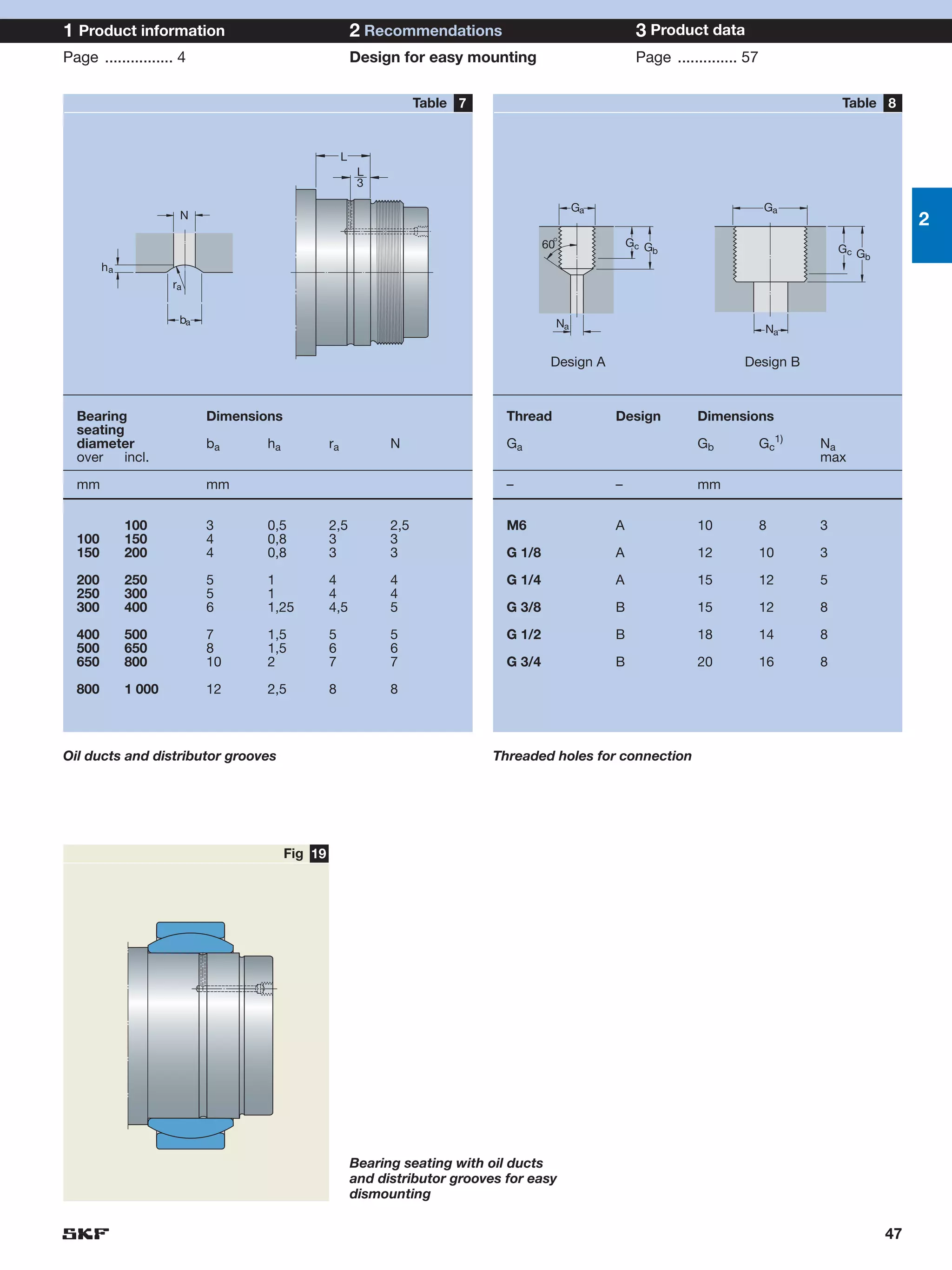 1 Product information                                     2 Recommendations                                3 Product data
Page ................ 4                                   Design for easy mounting                         Page .............. 57

                                                                      Table 7                                                                  Table 8


                                                      L
                                                           L
                                                           3

                                                                                                 Ga                                 Ga
                      N
                                                                                                                                                            2
                                                                                          60°             Gc G
                                                                                                              b                                Gc G
                                                                                                                                                   b
        ha
                     ra


                      ba                                                                    Na                                       Na

                                                                                           Design A                           Design B


  Bearing                  Dimensions                                             Thread              Design          Dimensions
  seating
  diameter                 ba      ha            ra             N                 Ga                                  Gb            Gc1)   Na
  over    incl.                                                                                                                            max

  mm                       mm                                                     –                   –               mm


             100           3       0,5           2,5            2,5               M6                  A               10            8      3
  100        150           4       0,8           3              3
  150        200           4       0,8           3              3                 G 1/8               A               12            10     3

  200        250           5       1             4              4                 G 1/4               A               15            12     5
  250        300           5       1             4              4
  300        400           6       1,25          4,5            5                 G 3/8               B               15            12     8

  400        500           7       1,5           5              5                 G 1/2               B               18            14     8
  500        650           8       1,5           6              6
  650        800           10      2             7              7                 G 3/4               B               20            16     8

  800        1 000         12      2,5           8              8



Oil ducts and distributor grooves                                               Threaded holes for connection




                                        Fig 19




                                                          Bearing seating with oil ducts
                                                          and distributor grooves for easy
                                                          dismounting

                                                                                                                                                       47
 