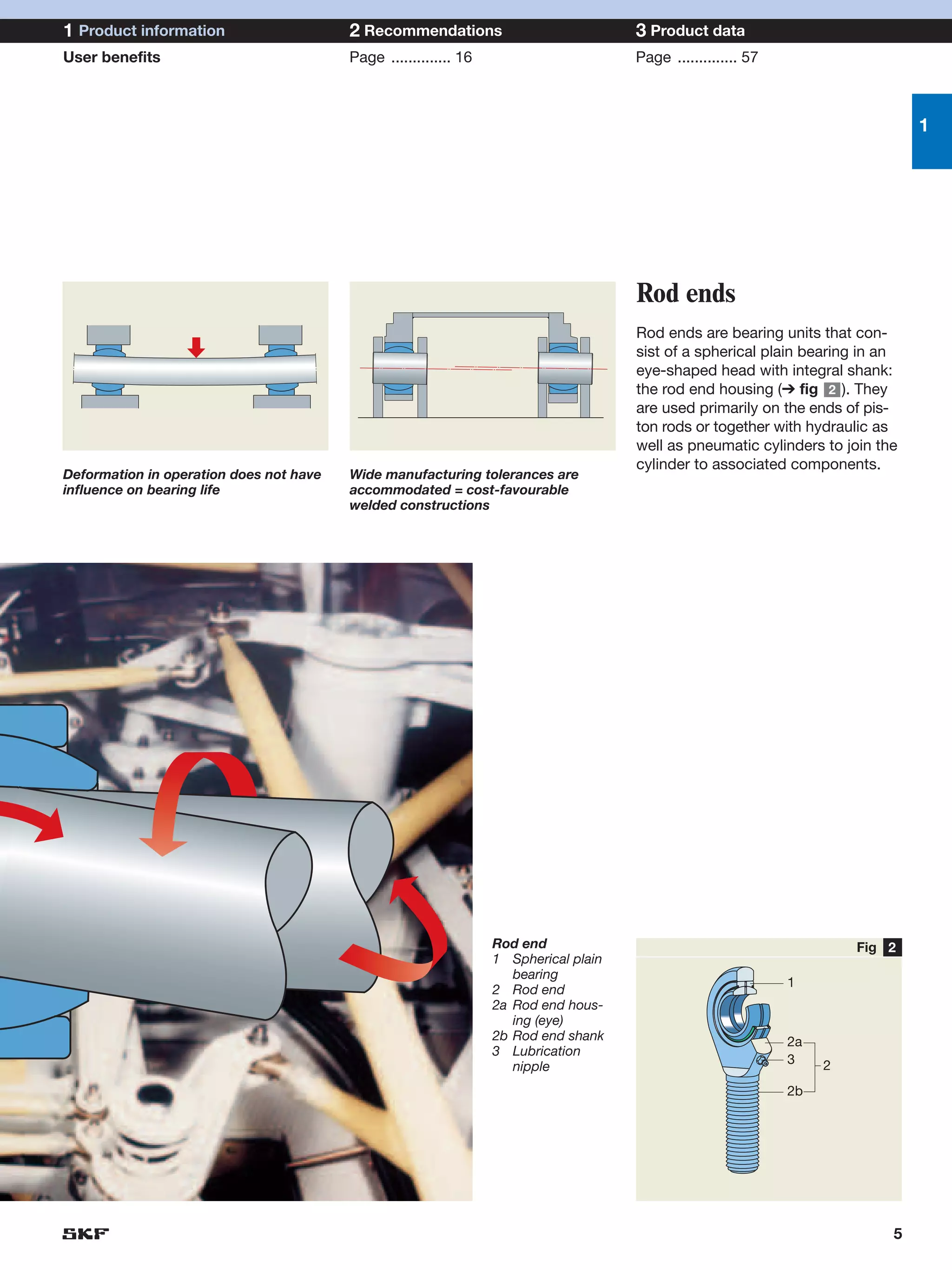1 Product information                    2 Recommendations                            3 Product data
User benefits                            Page .............. 16                       Page .............. 57



                                                                                                                                1




                                                                                      Rod ends
                                                                                      Rod ends are bearing units that con-
                                                                                      sist of a spherical plain bearing in an
                                                                                      eye-shaped head with integral shank:
                                                                                      the rod end housing (➔ fig 2 ). They
                                                                                      are used primarily on the ends of pis-
                                                                                      ton rods or together with hydraulic as
                                                                                      well as pneumatic cylinders to join the
                                                                                      cylinder to associated components.
Deformation in operation does not have   Wide manufacturing tolerances are
influence on bearing life                accommodated = cost-favourable
                                         welded constructions




                                                                  Rod end                                               Fig 2
                                                                  1 Spherical plain
                                                                     bearing
                                                                                                               1
                                                                  2 Rod end
                                                                  2a Rod end hous-
                                                                     ing (eye)
                                                                  2b Rod end shank                             2a
                                                                  3 Lubrication
                                                                                                               3    2
                                                                     nipple
                                                                                                               2b




                                                                                                                            5
 