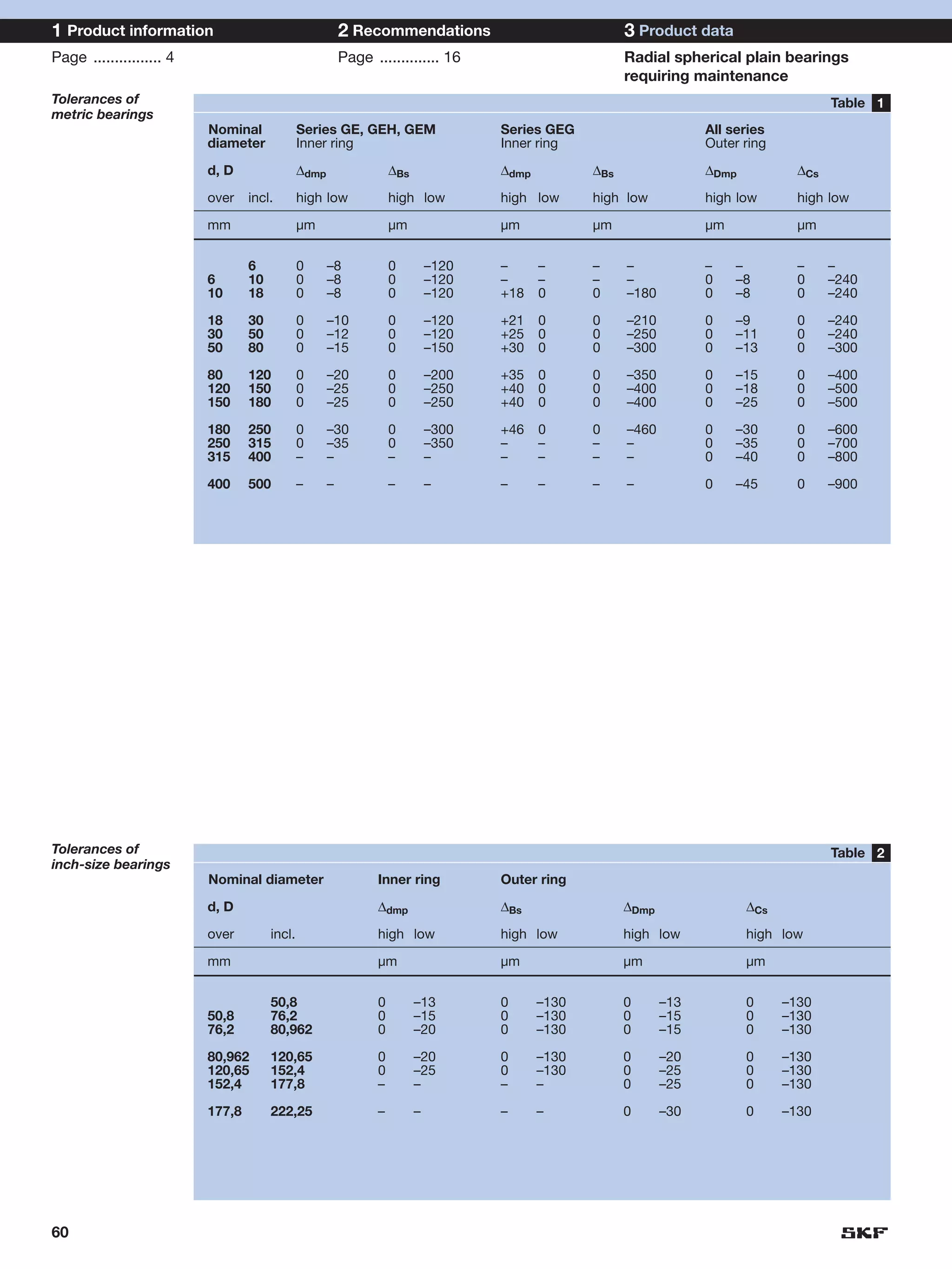 1 Product information                                     2 Recommendations                               3 Product data
Page ................ 4                                   Page .............. 16                          Radial spherical plain bearings
                                                                                                          requiring maintenance
Tolerances of                                                                                                                               Table 1
metric bearings
                          Nominal              Series GE, GEH, GEM                    Series GEG                       All series
                          diameter             Inner ring                             Inner ring                       Outer ring

                          d, D                 ∆dmp                  ∆Bs              ∆dmp          ∆Bs                ∆Dmp           ∆Cs

                          over    incl.        high low              high low         high low      high low           high low       high low

                          mm                   µm                    µm               µm            µm                 µm             µm


                                  6            0      –8             0         –120   –      –      –     –            –    –         –     –
                          6       10           0      –8             0         –120   –      –      –     –            0    –8        0     –240
                          10      18           0      –8             0         –120   +18    0      0     –180         0    –8        0     –240

                          18      30           0      –10            0         –120   +21    0      0     –210         0    –9        0     –240
                          30      50           0      –12            0         –120   +25    0      0     –250         0    –11       0     –240
                          50      80           0      –15            0         –150   +30    0      0     –300         0    –13       0     –300

                          80      120          0      –20            0         –200   +35    0      0     –350         0    –15       0     –400
                          120     150          0      –25            0         –250   +40    0      0     –400         0    –18       0     –500
                          150     180          0      –25            0         –250   +40    0      0     –400         0    –25       0     –500

                          180     250          0      –30            0         –300   +46    0      0     –460         0    –30       0     –600
                          250     315          0      –35            0         –350   –      –      –     –            0    –35       0     –700
                          315     400          –      –              –         –      –      –      –     –            0    –40       0     –800

                          400     500          –      –              –         –      –      –      –     –            0    –45       0     –900




Tolerances of                                                                                                                               Table 2
inch-size bearings
                          Nominal diameter                       Inner ring           Outer ring

                          d, D                                   ∆dmp                 ∆Bs                 ∆Dmp                ∆Cs

                          over         incl.                     high low             high low            high low            high low

                          mm                                     µm                   µm                  µm                  µm


                                       50,8                      0         –13        0      –130         0      –13          0     –130
                          50,8         76,2                      0         –15        0      –130         0      –15          0     –130
                          76,2         80,962                    0         –20        0      –130         0      –15          0     –130

                          80,962       120,65                    0         –20        0      –130         0      –20          0     –130
                          120,65       152,4                     0         –25        0      –130         0      –25          0     –130
                          152,4        177,8                     –         –          –      –            0      –25          0     –130

                          177,8        222,25                    –         –          –      –            0      –30          0     –130




60
 