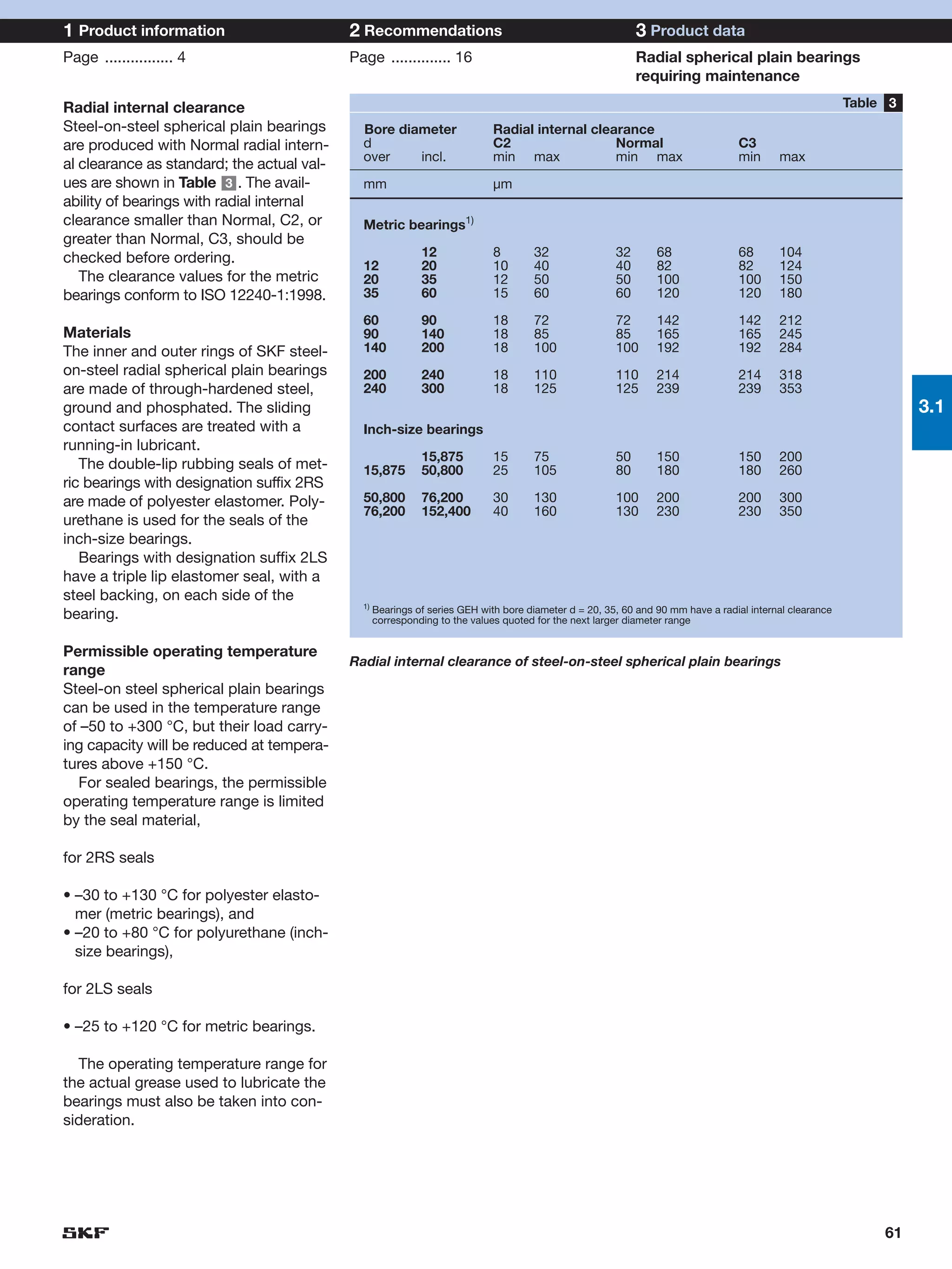 1 Product information                       2 Recommendations                                               3 Product data
Page ................ 4                     Page .............. 16                                          Radial spherical plain bearings
                                                                                                            requiring maintenance

Radial internal clearance                                                                                                                                Table 3
Steel-on-steel spherical plain bearings       Bore diameter                  Radial internal clearance
are produced with Normal radial intern-       d                              C2                  Normal                          C3
                                              over    incl.                  min max             min max                         min      max
al clearance as standard; the actual val-
ues are shown in Table 3 . The avail-         mm                             µm
ability of bearings with radial internal
clearance smaller than Normal, C2, or         Metric bearings1)
greater than Normal, C3, should be
checked before ordering.                                     12              8       32                32       68               68       104
                                              12             20              10      40                40       82               82       124
   The clearance values for the metric        20             35              12      50                50       100              100      150
bearings conform to ISO 12240-1:1998.         35             60              15      60                60       120              120      180

                                              60             90              18      72                72       142              142      212
Materials                                     90             140             18      85                85       165              165      245
The inner and outer rings of SKF steel-       140            200             18      100               100      192              192      284
on-steel radial spherical plain bearings      200            240             18      110               110      214              214      318
are made of through-hardened steel,           240            300             18      125               125      239              239      353
ground and phosphated. The sliding                                                                                                                                 3.1
contact surfaces are treated with a           Inch-size bearings
running-in lubricant.
                                                             15,875          15      75                50       150              150      200
   The double-lip rubbing seals of met-       15,875         50,800          25      105               80       180              180      260
ric bearings with designation suffix 2RS
are made of polyester elastomer. Poly-        50,800         76,200          30      130               100      200              200      300
                                              76,200         152,400         40      160               130      230              230      350
urethane is used for the seals of the
inch-size bearings.
   Bearings with designation suffix 2LS
have a triple lip elastomer seal, with a
steel backing, on each side of the
                                              1)
                                                   Bearings of series GEH with bore diameter d = 20, 35, 60 and 90 mm have a radial internal clearance
bearing.                                           corresponding to the values quoted for the next larger diameter range


Permissible operating temperature
                                            Radial internal clearance of steel-on-steel spherical plain bearings
range
Steel-on steel spherical plain bearings
can be used in the temperature range
of –50 to +300 °C, but their load carry-
ing capacity will be reduced at tempera-
tures above +150 °C.
  For sealed bearings, the permissible
operating temperature range is limited
by the seal material,

for 2RS seals

• –30 to +130 °C for polyester elasto-
  mer (metric bearings), and
• –20 to +80 °C for polyurethane (inch-
  size bearings),

for 2LS seals

• –25 to +120 °C for metric bearings.

  The operating temperature range for
the actual grease used to lubricate the
bearings must also be taken into con-
sideration.




                                                                                                                                                              61
 