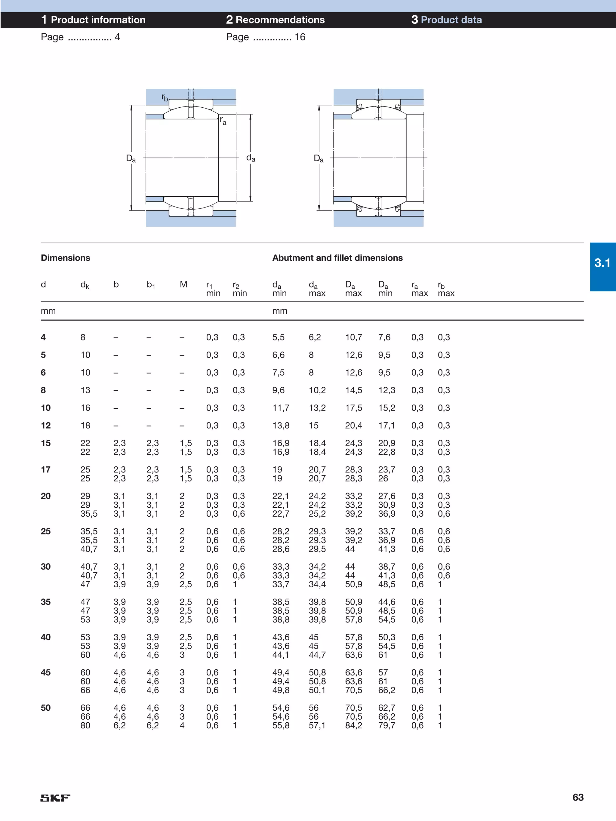 1 Product information                                   2 Recommendations                               3 Product data
Page ................ 4                                 Page .............. 16




                                      rb

                                                       ra



                           Da                                     da              Da




Dimensions                                                             Abutment and fillet dimensions
                                                                                                                              3.1
d          dk        b          b1         M     r1         r2         da        da     Da     Da       ra    rb
                                                 min        min        min       max    max    min      max   max

mm                                                                     mm


4          8         –          –          –     0,3        0,3        5,5       6,2    10,7   7,6      0,3   0,3

5          10        –          –          –     0,3        0,3        6,6       8      12,6   9,5      0,3   0,3

6          10        –          –          –     0,3        0,3        7,5       8      12,6   9,5      0,3   0,3

8          13        –          –          –     0,3        0,3        9,6       10,2   14,5   12,3     0,3   0,3

10         16        –          –          –     0,3        0,3        11,7      13,2   17,5   15,2     0,3   0,3

12         18        –          –          –     0,3        0,3        13,8      15     20,4   17,1     0,3   0,3

15         22        2,3        2,3        1,5   0,3        0,3        16,9      18,4   24,3   20,9     0,3   0,3
           22        2,3        2,3        1,5   0,3        0,3        16,9      18,4   24,3   22,8     0,3   0,3

17         25        2,3        2,3        1,5   0,3        0,3        19        20,7   28,3   23,7     0,3   0,3
           25        2,3        2,3        1,5   0,3        0,3        19        20,7   28,3   26       0,3   0,3

20         29        3,1        3,1        2     0,3        0,3        22,1      24,2   33,2   27,6     0,3   0,3
           29        3,1        3,1        2     0,3        0,3        22,1      24,2   33,2   30,9     0,3   0,3
           35,5      3,1        3,1        2     0,3        0,6        22,7      25,2   39,2   36,9     0,3   0,6

25         35,5      3,1        3,1        2     0,6        0,6        28,2      29,3   39,2   33,7     0,6   0,6
           35,5      3,1        3,1        2     0,6        0,6        28,2      29,3   39,2   36,9     0,6   0,6
           40,7      3,1        3,1        2     0,6        0,6        28,6      29,5   44     41,3     0,6   0,6

30         40,7      3,1        3,1        2     0,6        0,6        33,3      34,2   44     38,7     0,6   0,6
           40,7      3,1        3,1        2     0,6        0,6        33,3      34,2   44     41,3     0,6   0,6
           47        3,9        3,9        2,5   0,6        1          33,7      34,4   50,9   48,5     0,6   1

35         47        3,9        3,9        2,5   0,6        1          38,5      39,8   50,9   44,6     0,6   1
           47        3,9        3,9        2,5   0,6        1          38,5      39,8   50,9   48,5     0,6   1
           53        3,9        3,9        2,5   0,6        1          38,8      39,8   57,8   54,5     0,6   1

40         53        3,9        3,9        2,5   0,6        1          43,6      45     57,8   50,3     0,6   1
           53        3,9        3,9        2,5   0,6        1          43,6      45     57,8   54,5     0,6   1
           60        4,6        4,6        3     0,6        1          44,1      44,7   63,6   61       0,6   1

45         60        4,6        4,6        3     0,6        1          49,4      50,8   63,6   57       0,6   1
           60        4,6        4,6        3     0,6        1          49,4      50,8   63,6   61       0,6   1
           66        4,6        4,6        3     0,6        1          49,8      50,1   70,5   66,2     0,6   1

50         66        4,6        4,6        3     0,6        1          54,6      56     70,5   62,7     0,6   1
           66        4,6        4,6        3     0,6        1          54,6      56     70,5   66,2     0,6   1
           80        6,2        6,2        4     0,6        1          55,8      57,1   84,2   79,7     0,6   1




                                                                                                                         63
 