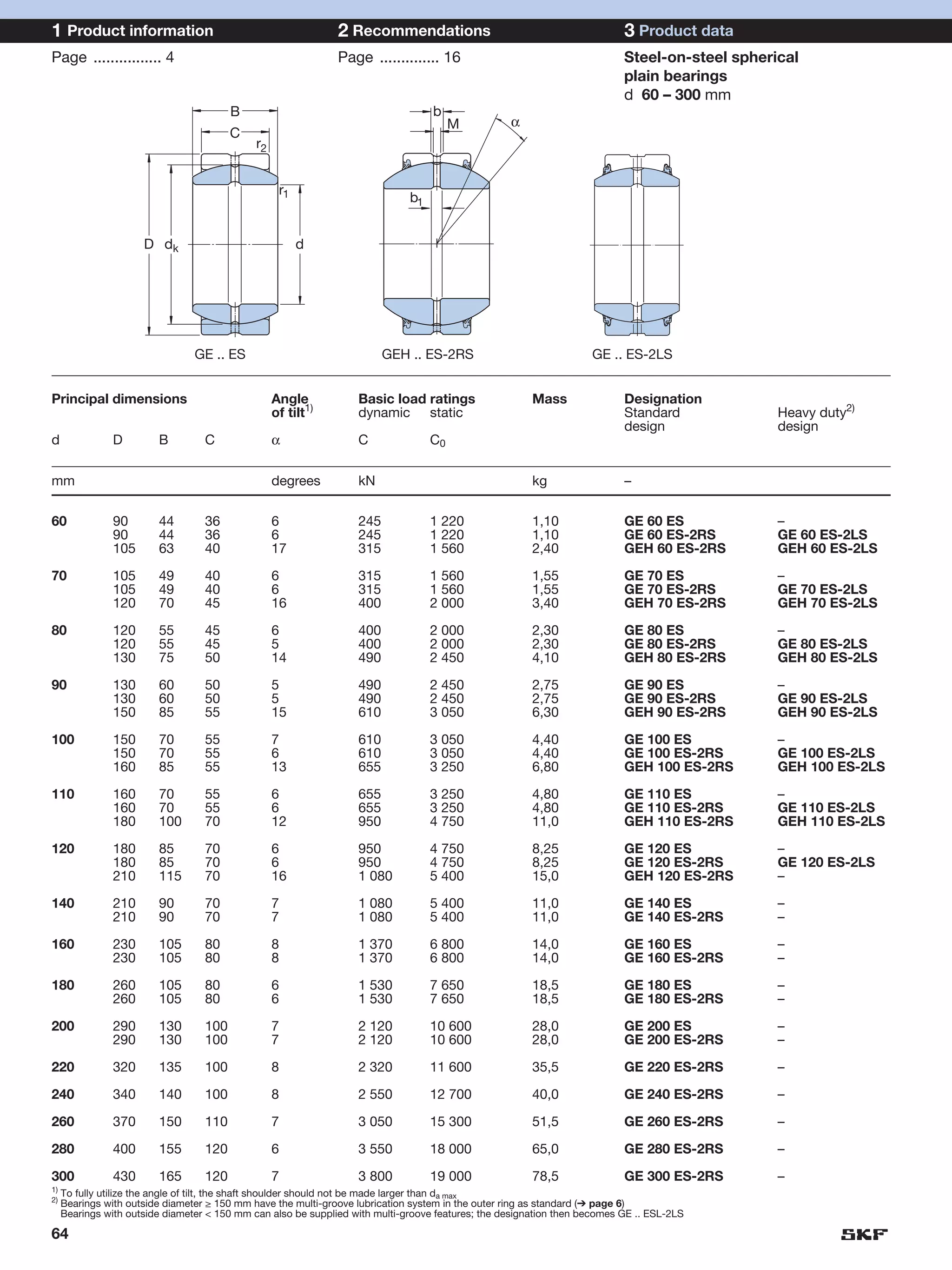 1 Product information                                          2 Recommendations                                           3 Product data
Page ................ 4                                        Page .............. 16                                      Steel-on-steel spherical
                                                                                                                           plain bearings
                                                                                                                           d 60 – 300 mm
                                         B                                         b
                                                                                        M          α
                                         C
                                              r2


                                                    r1
                                                                              b1


                      D dk                               d




                                 GE .. ES                                GEH .. ES-2RS                              GE .. ES-2LS


Principal dimensions                               Angle           Basic load ratings                   Mass               Designation
                                                   of tilt1)       dynamic static                                          Standard             Heavy duty2)
                                                                                                                           design               design
d               D        B         C               α               C               C0


mm                                                 degrees         kN                                   kg                 –

60              90       44        36              6               245             1 220                1,10               GE 60 ES             –
                90       44        36              6               245             1 220                1,10               GE 60 ES-2RS         GE 60 ES-2LS
                105      63        40              17              315             1 560                2,40               GEH 60 ES-2RS        GEH 60 ES-2LS

70              105      49        40              6               315             1 560                1,55               GE 70 ES             –
                105      49        40              6               315             1 560                1,55               GE 70 ES-2RS         GE 70 ES-2LS
                120      70        45              16              400             2 000                3,40               GEH 70 ES-2RS        GEH 70 ES-2LS

80              120      55        45              6               400             2 000                2,30               GE 80 ES             –
                120      55        45              5               400             2 000                2,30               GE 80 ES-2RS         GE 80 ES-2LS
                130      75        50              14              490             2 450                4,10               GEH 80 ES-2RS        GEH 80 ES-2LS

90              130      60        50              5               490             2 450                2,75               GE 90 ES             –
                130      60        50              5               490             2 450                2,75               GE 90 ES-2RS         GE 90 ES-2LS
                150      85        55              15              610             3 050                6,30               GEH 90 ES-2RS        GEH 90 ES-2LS

100             150      70        55              7               610             3 050                4,40               GE 100 ES            –
                150      70        55              6               610             3 050                4,40               GE 100 ES-2RS        GE 100 ES-2LS
                160      85        55              13              655             3 250                6,80               GEH 100 ES-2RS       GEH 100 ES-2LS

110             160      70        55              6               655             3 250                4,80               GE 110 ES            –
                160      70        55              6               655             3 250                4,80               GE 110 ES-2RS        GE 110 ES-2LS
                180      100       70              12              950             4 750                11,0               GEH 110 ES-2RS       GEH 110 ES-2LS

120             180      85        70              6               950             4 750                8,25               GE 120 ES            –
                180      85        70              6               950             4 750                8,25               GE 120 ES-2RS        GE 120 ES-2LS
                210      115       70              16              1 080           5 400                15,0               GEH 120 ES-2RS       –

140             210      90        70              7               1 080           5 400                11,0               GE 140 ES            –
                210      90        70              7               1 080           5 400                11,0               GE 140 ES-2RS        –

160             230      105       80              8               1 370           6 800                14,0               GE 160 ES            –
                230      105       80              8               1 370           6 800                14,0               GE 160 ES-2RS        –

180             260      105       80              6               1 530           7 650                18,5               GE 180 ES            –
                260      105       80              6               1 530           7 650                18,5               GE 180 ES-2RS        –

200             290      130       100             7               2 120           10 600               28,0               GE 200 ES            –
                290      130       100             7               2 120           10 600               28,0               GE 200 ES-2RS        –

220             320      135       100             8               2 320           11 600               35,5               GE 220 ES-2RS        –

240             340      140       100             8               2 550           12 700               40,0               GE 240 ES-2RS        –

260             370      150       110             7               3 050           15 300               51,5               GE 260 ES-2RS        –

280             400      155       120             6               3 550           18 000               65,0               GE 280 ES-2RS        –

300             430      165       120             7               3 800           19 000               78,5               GE 300 ES-2RS        –
1)
     To fully utilize the angle of tilt, the shaft shoulder should not be made larger than da max
2)
     Bearings with outside diameter ≥ 150 mm have the multi-groove lubrication system in the outer ring as standard (➔ page 6)
     Bearings with outside diameter < 150 mm can also be supplied with multi-groove features; the designation then becomes GE .. ESL-2LS

64
 