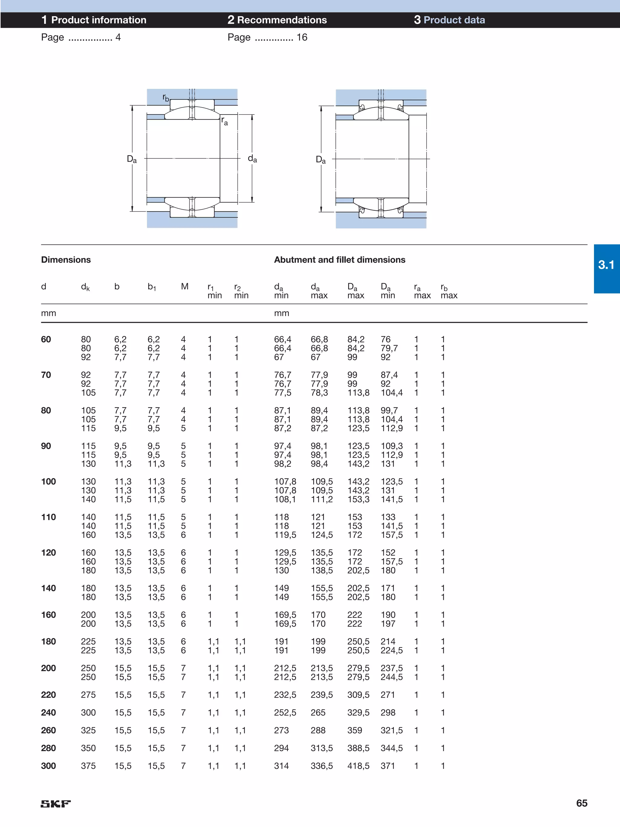 1 Product information                                 2 Recommendations                                3 Product data
Page ................ 4                               Page .............. 16




                                      rb

                                                     ra



                           Da                                   da              Da




Dimensions                                                           Abutment and fillet dimensions
                                                                                                                             3.1
d          dk        b          b1         M   r1         r2         da        da      Da      Da      ra    rb
                                               min        min        min       max     max     min     max   max

mm                                                                   mm

60         80        6,2        6,2        4   1          1          66,4      66,8    84,2    76      1     1
           80        6,2        6,2        4   1          1          66,4      66,8    84,2    79,7    1     1
           92        7,7        7,7        4   1          1          67        67      99      92      1     1

70         92        7,7        7,7        4   1          1          76,7      77,9    99      87,4    1     1
           92        7,7        7,7        4   1          1          76,7      77,9    99      92      1     1
           105       7,7        7,7        4   1          1          77,5      78,3    113,8   104,4   1     1

80         105       7,7        7,7        4   1          1          87,1      89,4    113,8   99,7    1     1
           105       7,7        7,7        4   1          1          87,1      89,4    113,8   104,4   1     1
           115       9,5        9,5        5   1          1          87,2      87,2    123,5   112,9   1     1

90         115       9,5        9,5        5   1          1          97,4      98,1    123,5   109,3   1     1
           115       9,5        9,5        5   1          1          97,4      98,1    123,5   112,9   1     1
           130       11,3       11,3       5   1          1          98,2      98,4    143,2   131     1     1

100        130       11,3       11,3       5   1          1          107,8     109,5   143,2   123,5   1     1
           130       11,3       11,3       5   1          1          107,8     109,5   143,2   131     1     1
           140       11,5       11,5       5   1          1          108,1     111,2   153,3   141,5   1     1

110        140       11,5       11,5       5   1          1          118       121     153     133     1     1
           140       11,5       11,5       5   1          1          118       121     153     141,5   1     1
           160       13,5       13,5       6   1          1          119,5     124,5   172     157,5   1     1

120        160       13,5       13,5       6   1          1          129,5     135,5   172     152     1     1
           160       13,5       13,5       6   1          1          129,5     135,5   172     157,5   1     1
           180       13,5       13,5       6   1          1          130       138,5   202,5   180     1     1

140        180       13,5       13,5       6   1          1          149       155,5   202,5   171     1     1
           180       13,5       13,5       6   1          1          149       155,5   202,5   180     1     1

160        200       13,5       13,5       6   1          1          169,5     170     222     190     1     1
           200       13,5       13,5       6   1          1          169,5     170     222     197     1     1

180        225       13,5       13,5       6   1,1        1,1        191       199     250,5   214     1     1
           225       13,5       13,5       6   1,1        1,1        191       199     250,5   224,5   1     1

200        250       15,5       15,5       7   1,1        1,1        212,5     213,5   279,5   237,5   1     1
           250       15,5       15,5       7   1,1        1,1        212,5     213,5   279,5   244,5   1     1

220        275       15,5       15,5       7   1,1        1,1        232,5     239,5   309,5   271     1     1

240        300       15,5       15,5       7   1,1        1,1        252,5     265     329,5   298     1     1

260        325       15,5       15,5       7   1,1        1,1        273       288     359     321,5   1     1

280        350       15,5       15,5       7   1,1        1,1        294       313,5   388,5   344,5   1     1

300        375       15,5       15,5       7   1,1        1,1        314       336,5   418,5   371     1     1



                                                                                                                        65
 