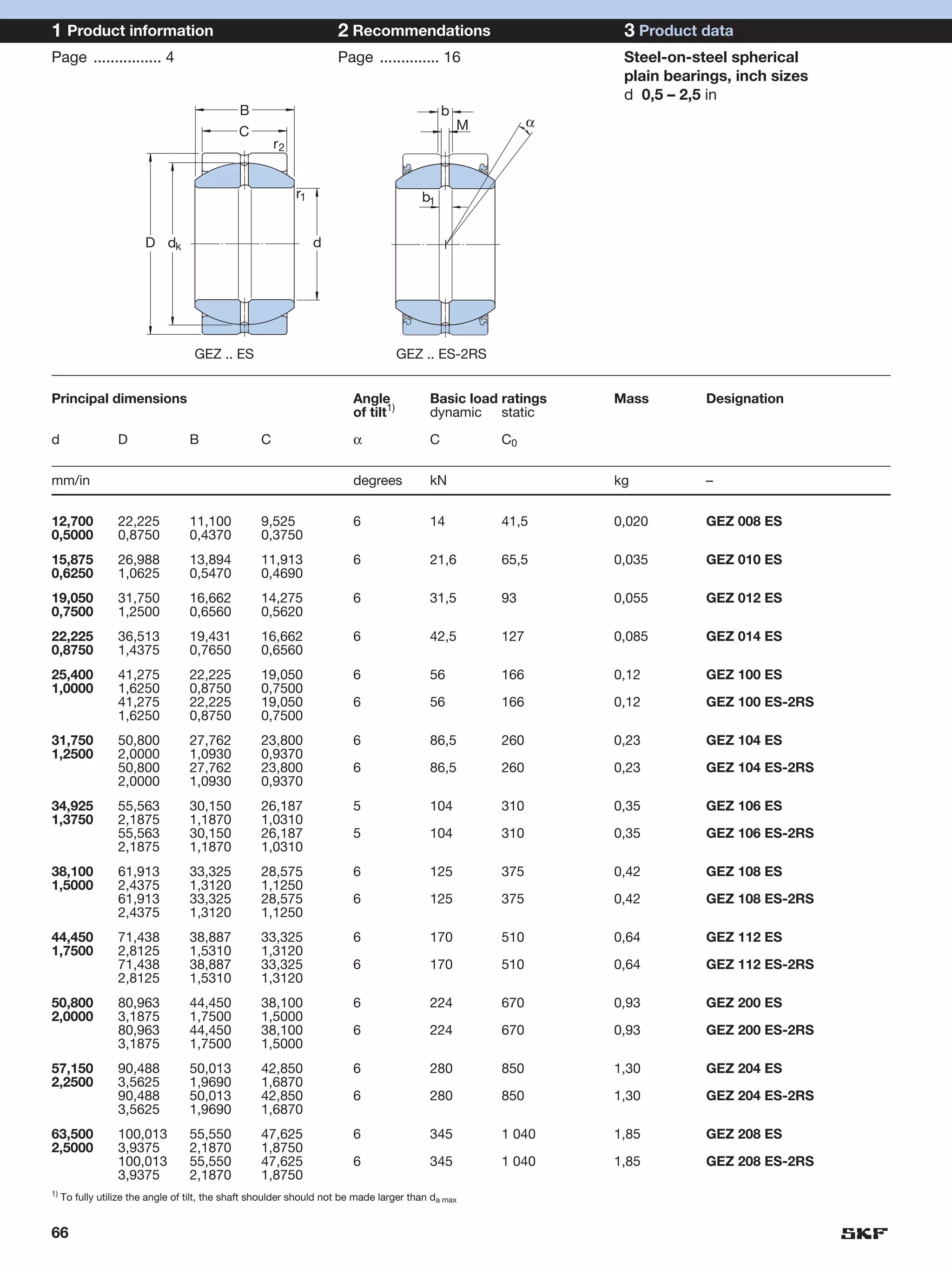 1 Product information                                                2 Recommendations                           3 Product data
Page ................ 4                                              Page .............. 16                      Steel-on-steel spherical
                                                                                                                 plain bearings, inch sizes
                                                                                                                 d 0,5 – 2,5 in
                                              B                                               b
                                                                                                  M         α
                                              C
                                                       r2


                                                            r1                          b1


                        D dk                                     d




                                    GEZ .. ES                                       GEZ .. ES-2RS


Principal dimensions                                                    Angle             Basic load ratings    Mass        Designation
                                                                        of tilt1)         dynamic static

d                 D               B                C                    α                 C           C0


mm/in                                                                   degrees           kN                    kg          –


12,700            22,225          11,100           9,525                6                 14          41,5      0,020       GEZ 008 ES
0,5000            0,8750          0,4370           0,3750
15,875            26,988          13,894           11,913               6                 21,6        65,5      0,035       GEZ 010 ES
0,6250            1,0625          0,5470           0,4690
19,050            31,750          16,662           14,275               6                 31,5        93        0,055       GEZ 012 ES
0,7500            1,2500          0,6560           0,5620
22,225            36,513          19,431           16,662               6                 42,5        127       0,085       GEZ 014 ES
0,8750            1,4375          0,7650           0,6560
25,400            41,275          22,225           19,050               6                 56          166       0,12        GEZ 100 ES
1,0000            1,6250          0,8750           0,7500
                  41,275          22,225           19,050               6                 56          166       0,12        GEZ 100 ES-2RS
                  1,6250          0,8750           0,7500
31,750            50,800          27,762           23,800               6                 86,5        260       0,23        GEZ 104 ES
1,2500            2,0000          1,0930           0,9370
                  50,800          27,762           23,800               6                 86,5        260       0,23        GEZ 104 ES-2RS
                  2,0000          1,0930           0,9370
34,925            55,563          30,150           26,187               5                 104         310       0,35        GEZ 106 ES
1,3750            2,1875          1,1870           1,0310
                  55,563          30,150           26,187               5                 104         310       0,35        GEZ 106 ES-2RS
                  2,1875          1,1870           1,0310
38,100            61,913          33,325           28,575               6                 125         375       0,42        GEZ 108 ES
1,5000            2,4375          1,3120           1,1250
                  61,913          33,325           28,575               6                 125         375       0,42        GEZ 108 ES-2RS
                  2,4375          1,3120           1,1250
44,450            71,438          38,887           33,325               6                 170         510       0,64        GEZ 112 ES
1,7500            2,8125          1,5310           1,3120
                  71,438          38,887           33,325               6                 170         510       0,64        GEZ 112 ES-2RS
                  2,8125          1,5310           1,3120
50,800            80,963          44,450           38,100               6                 224         670       0,93        GEZ 200 ES
2,0000            3,1875          1,7500           1,5000
                  80,963          44,450           38,100               6                 224         670       0,93        GEZ 200 ES-2RS
                  3,1875          1,7500           1,5000
57,150            90,488          50,013           42,850               6                 280         850       1,30        GEZ 204 ES
2,2500            3,5625          1,9690           1,6870
                  90,488          50,013           42,850               6                 280         850       1,30        GEZ 204 ES-2RS
                  3,5625          1,9690           1,6870
63,500            100,013         55,550           47,625               6                 345         1 040     1,85        GEZ 208 ES
2,5000            3,9375          2,1870           1,8750
                  100,013         55,550           47,625               6                 345         1 040     1,85        GEZ 208 ES-2RS
                  3,9375          2,1870           1,8750
1)
     To fully utilize the angle of tilt, the shaft shoulder should not be made larger than da max


66
 