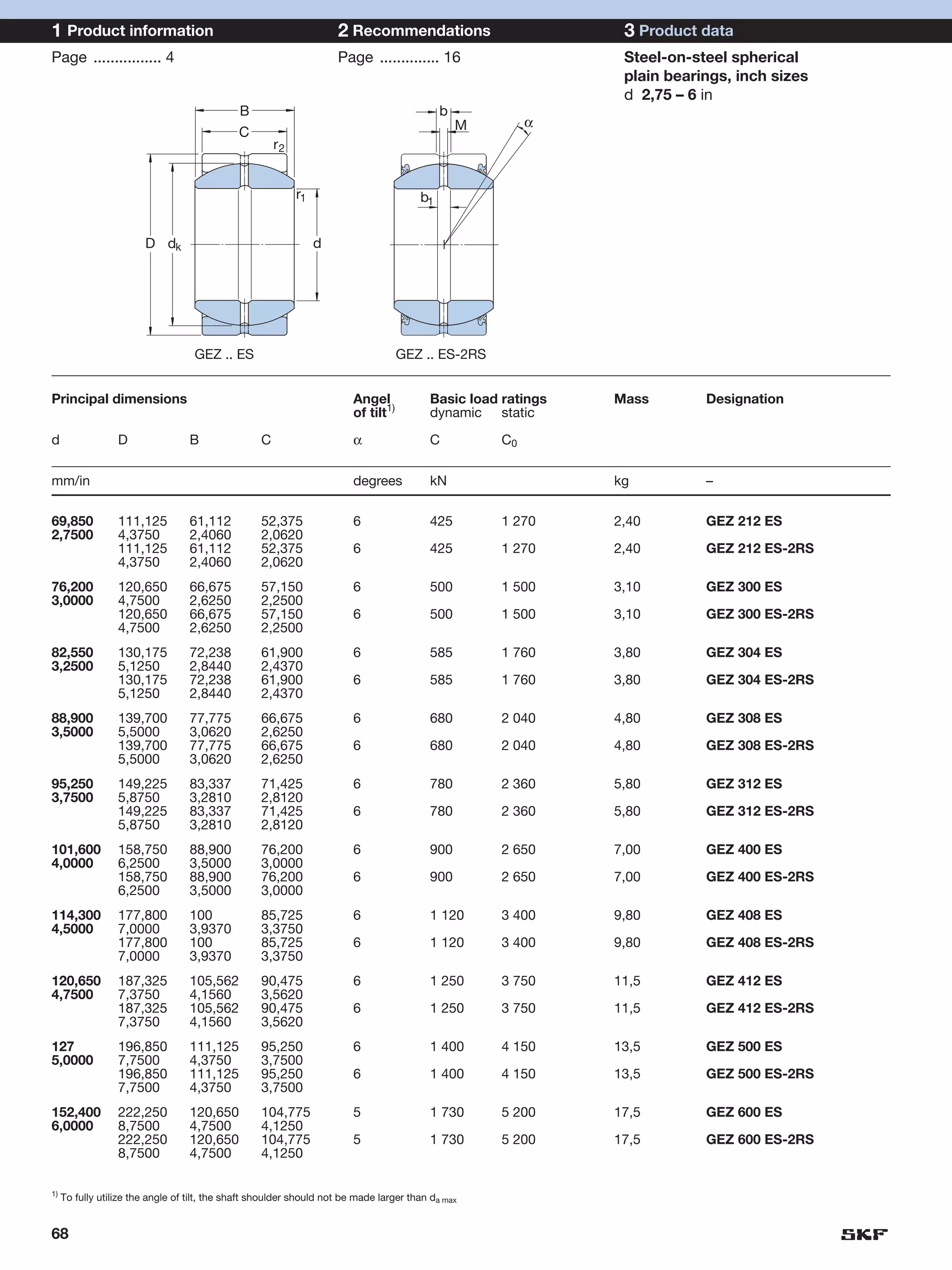 1 Product information                                                2 Recommendations                          3 Product data
Page ................ 4                                              Page .............. 16                     Steel-on-steel spherical
                                                                                                                plain bearings, inch sizes
                                                                                                                d 2,75 – 6 in
                                              B                                              b
                                                                                                 M        α
                                              C
                                                       r2


                                                            r1                          b1


                        D dk                                     d




                                    GEZ .. ES                                       GEZ .. ES-2RS


Principal dimensions                                                    Angel             Basic load ratings   Mass        Designation
                                                                        of tilt1)         dynamic static

d                 D               B                C                    α                 C          C0


mm/in                                                                   degrees           kN                   kg          –

69,850            111,125         61,112           52,375               6                 425        1 270     2,40        GEZ 212 ES
2,7500            4,3750          2,4060           2,0620
                  111,125         61,112           52,375               6                 425        1 270     2,40        GEZ 212 ES-2RS
                  4,3750          2,4060           2,0620
76,200            120,650         66,675           57,150               6                 500        1 500     3,10        GEZ 300 ES
3,0000            4,7500          2,6250           2,2500
                  120,650         66,675           57,150               6                 500        1 500     3,10        GEZ 300 ES-2RS
                  4,7500          2,6250           2,2500
82,550            130,175         72,238           61,900               6                 585        1 760     3,80        GEZ 304 ES
3,2500            5,1250          2,8440           2,4370
                  130,175         72,238           61,900               6                 585        1 760     3,80        GEZ 304 ES-2RS
                  5,1250          2,8440           2,4370
88,900            139,700         77,775           66,675               6                 680        2 040     4,80        GEZ 308 ES
3,5000            5,5000          3,0620           2,6250
                  139,700         77,775           66,675               6                 680        2 040     4,80        GEZ 308 ES-2RS
                  5,5000          3,0620           2,6250
95,250            149,225         83,337           71,425               6                 780        2 360     5,80        GEZ 312 ES
3,7500            5,8750          3,2810           2,8120
                  149,225         83,337           71,425               6                 780        2 360     5,80        GEZ 312 ES-2RS
                  5,8750          3,2810           2,8120
101,600           158,750         88,900           76,200               6                 900        2 650     7,00        GEZ 400 ES
4,0000            6,2500          3,5000           3,0000
                  158,750         88,900           76,200               6                 900        2 650     7,00        GEZ 400 ES-2RS
                  6,2500          3,5000           3,0000
114,300           177,800         100              85,725               6                 1 120      3 400     9,80        GEZ 408 ES
4,5000            7,0000          3,9370           3,3750
                  177,800         100              85,725               6                 1 120      3 400     9,80        GEZ 408 ES-2RS
                  7,0000          3,9370           3,3750
120,650           187,325         105,562          90,475               6                 1 250      3 750     11,5        GEZ 412 ES
4,7500            7,3750          4,1560           3,5620
                  187,325         105,562          90,475               6                 1 250      3 750     11,5        GEZ 412 ES-2RS
                  7,3750          4,1560           3,5620
127               196,850         111,125          95,250               6                 1 400      4 150     13,5        GEZ 500 ES
5,0000            7,7500          4,3750           3,7500
                  196,850         111,125          95,250               6                 1 400      4 150     13,5        GEZ 500 ES-2RS
                  7,7500          4,3750           3,7500
152,400           222,250         120,650          104,775              5                 1 730      5 200     17,5        GEZ 600 ES
6,0000            8,7500          4,7500           4,1250
                  222,250         120,650          104,775              5                 1 730      5 200     17,5        GEZ 600 ES-2RS
                  8,7500          4,7500           4,1250

1)
     To fully utilize the angle of tilt, the shaft shoulder should not be made larger than da max


68
 