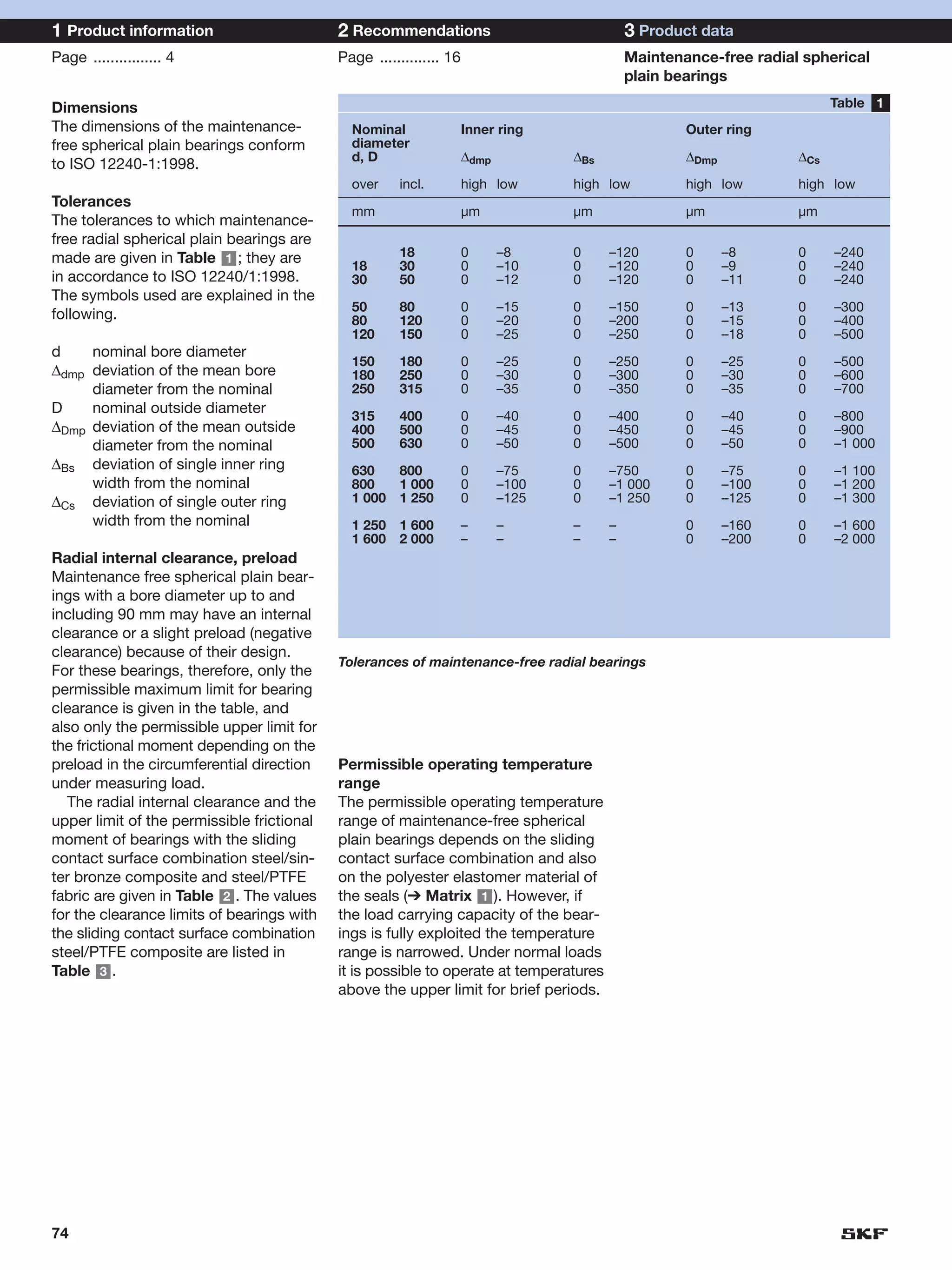 1 Product information                       2 Recommendations                                3 Product data
Page ................ 4                     Page .............. 16                           Maintenance-free radial spherical
                                                                                             plain bearings

Dimensions                                                                                                                Table 1
The dimensions of the maintenance-            Nominal                Inner ring                      Outer ring
free spherical plain bearings conform         diameter
                                              d, D                   ∆dmp          ∆Bs               ∆Dmp           ∆Cs
to ISO 12240-1:1998.
                                              over     incl.         high low      high low          high low       high low
Tolerances
                                              mm                     µm            µm                µm             µm
The tolerances to which maintenance-
free radial spherical plain bearings are
made are given in Table 1 ; they are                   18            0      –8     0     –120        0      –8      0     –240
                                              18       30            0      –10    0     –120        0      –9      0     –240
in accordance to ISO 12240/1:1998.            30       50            0      –12    0     –120        0      –11     0     –240
The symbols used are explained in the
                                              50       80            0      –15    0     –150        0      –13     0     –300
following.                                    80       120           0      –20    0     –200        0      –15     0     –400
                                              120      150           0      –25    0     –250        0      –18     0     –500
d    nominal bore diameter
                                              150      180           0      –25    0     –250        0      –25     0     –500
∆dmp deviation of the mean bore               180      250           0      –30    0     –300        0      –30     0     –600
     diameter from the nominal                250      315           0      –35    0     –350        0      –35     0     –700
D    nominal outside diameter
                                              315      400           0      –40    0     –400        0      –40     0     –800
∆Dmp deviation of the mean outside            400      500           0      –45    0     –450        0      –45     0     –900
     diameter from the nominal                500      630           0      –50    0     –500        0      –50     0     –1 000
∆Bs deviation of single inner ring            630   800              0      –75    0     –750        0      –75     0     –1 100
     width from the nominal                   800   1 000            0      –100   0     –1 000      0      –100    0     –1 200
∆Cs deviation of single outer ring            1 000 1 250            0      –125   0     –1 250      0      –125    0     –1 300
     width from the nominal                   1 250 1 600            –      –      –     –           0      –160    0     –1 600
                                              1 600 2 000            –      –      –     –           0      –200    0     –2 000
Radial internal clearance, preload
Maintenance free spherical plain bear-
ings with a bore diameter up to and
including 90 mm may have an internal
clearance or a slight preload (negative
clearance) because of their design.
                                            Tolerances of maintenance-free radial bearings
For these bearings, therefore, only the
permissible maximum limit for bearing
clearance is given in the table, and
also only the permissible upper limit for
the frictional moment depending on the
preload in the circumferential direction    Permissible operating temperature
under measuring load.                       range
   The radial internal clearance and the    The permissible operating temperature
upper limit of the permissible frictional   range of maintenance-free spherical
moment of bearings with the sliding         plain bearings depends on the sliding
contact surface combination steel/sin-      contact surface combination and also
ter bronze composite and steel/PTFE         on the polyester elastomer material of
fabric are given in Table 2 . The values    the seals (➔ Matrix 1 ). However, if
for the clearance limits of bearings with   the load carrying capacity of the bear-
the sliding contact surface combination     ings is fully exploited the temperature
steel/PTFE composite are listed in          range is narrowed. Under normal loads
Table 3 .                                   it is possible to operate at temperatures
                                            above the upper limit for brief periods.




74
 