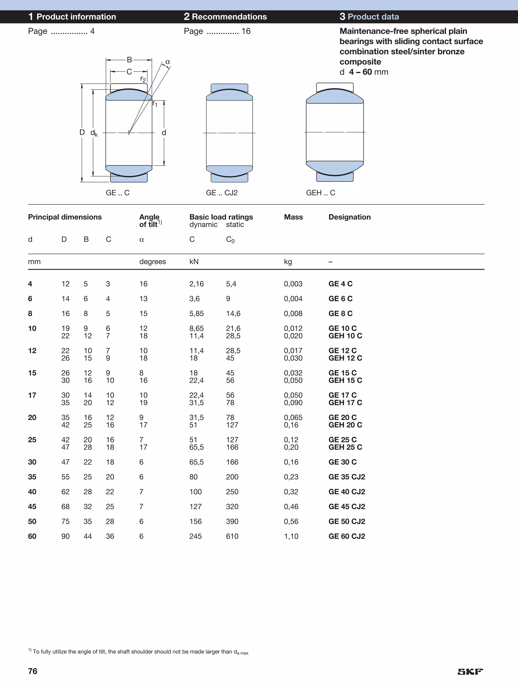 1 Product information                                                2 Recommendations                                 3 Product data
Page ................ 4                                              Page .............. 16                            Maintenance-free spherical plain
                                                                                                                       bearings with sliding contact surface
                                                                                                                       combination steel/sinter bronze
                                             B                α                                                        composite
                                            C                                                                          d 4 – 60 mm
                                                  r2


                                                       r1


                        D dk                                d




                                    GE .. C                                   GE .. CJ2                     GEH .. C


Principal dimensions                              Angle                Basic load ratings           Mass          Designation
                                                  of tilt1)            dynamic static

d                D        B         C             α                    C               C0


mm                                                degrees              kN                           kg            –


4                12       5         3             16                   2,16            5,4          0,003         GE 4 C

6                14       6         4             13                   3,6             9            0,004         GE 6 C

8                16       8         5             15                   5,85            14,6         0,008         GE 8 C

10               19       9         6             12                   8,65            21,6         0,012         GE 10 C
                 22       12        7             18                   11,4            28,5         0,020         GEH 10 C

12               22       10        7             10                   11,4            28,5         0,017         GE 12 C
                 26       15        9             18                   18              45           0,030         GEH 12 C

15               26       12        9             8                    18              45           0,032         GE 15 C
                 30       16        10            16                   22,4            56           0,050         GEH 15 C

17               30       14        10            10                   22,4            56           0,050         GE 17 C
                 35       20        12            19                   31,5            78           0,090         GEH 17 C

20               35       16        12            9                    31,5            78           0,065         GE 20 C
                 42       25        16            17                   51              127          0,16          GEH 20 C

25               42       20        16            7                    51              127          0,12          GE 25 C
                 47       28        18            17                   65,5            166          0,20          GEH 25 C

30               47       22        18            6                    65,5            166          0,16          GE 30 C

35               55       25        20            6                    80              200          0,23          GE 35 CJ2

40               62       28        22            7                    100             250          0,32          GE 40 CJ2

45               68       32        25            7                    127             320          0,46          GE 45 CJ2

50               75       35        28            6                    156             390          0,56          GE 50 CJ2

60               90       44        36            6                    245             610          1,10          GE 60 CJ2




1)
     To fully utilize the angle of tilt, the shaft shoulder should not be made larger than da max


76
 