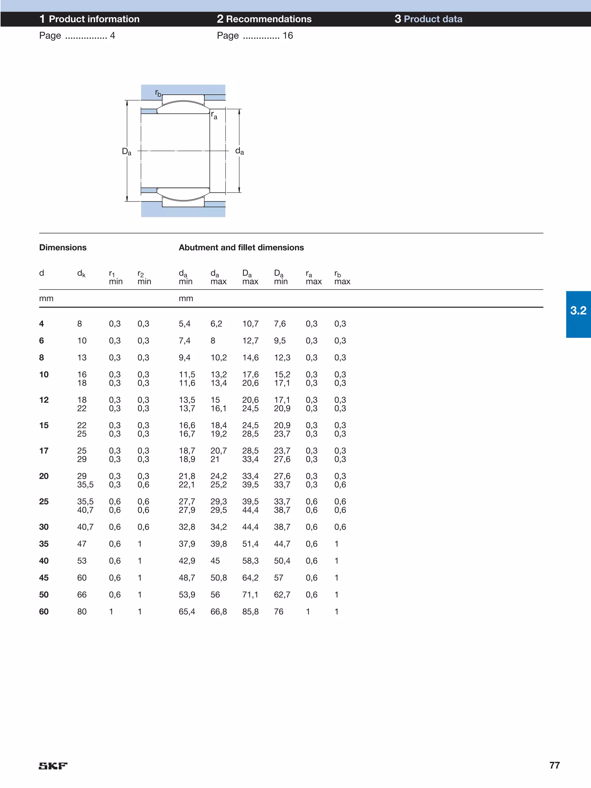 1 Product information                                 2 Recommendations                    3 Product data
Page ................ 4                               Page .............. 16




                                      rb

                                                  ra



                           Da                              da




Dimensions                                 Abutment and fillet dimensions


d          dk        r1         r2         da     da         Da       Da       ra    rb
                     min        min        min    max        max      min      max   max

mm                                         mm
                                                                                                                 3.2
4          8         0,3        0,3        5,4    6,2        10,7     7,6      0,3   0,3

6          10        0,3        0,3        7,4    8          12,7     9,5      0,3   0,3

8          13        0,3        0,3        9,4    10,2       14,6     12,3     0,3   0,3

10         16        0,3        0,3        11,5   13,2       17,6     15,2     0,3   0,3
           18        0,3        0,3        11,6   13,4       20,6     17,1     0,3   0,3

12         18        0,3        0,3        13,5   15         20,6     17,1     0,3   0,3
           22        0,3        0,3        13,7   16,1       24,5     20,9     0,3   0,3

15         22        0,3        0,3        16,6   18,4       24,5     20,9     0,3   0,3
           25        0,3        0,3        16,7   19,2       28,5     23,7     0,3   0,3

17         25        0,3        0,3        18,7   20,7       28,5     23,7     0,3   0,3
           29        0,3        0,3        18,9   21         33,4     27,6     0,3   0,3

20         29        0,3        0,3        21,8   24,2       33,4     27,6     0,3   0,3
           35,5      0,3        0,6        22,1   25,2       39,5     33,7     0,3   0,6

25         35,5      0,6        0,6        27,7   29,3       39,5     33,7     0,6   0,6
           40,7      0,6        0,6        27,9   29,5       44,4     38,7     0,6   0,6

30         40,7      0,6        0,6        32,8   34,2       44,4     38,7     0,6   0,6

35         47        0,6        1          37,9   39,8       51,4     44,7     0,6   1

40         53        0,6        1          42,9   45         58,3     50,4     0,6   1

45         60        0,6        1          48,7   50,8       64,2     57       0,6   1

50         66        0,6        1          53,9   56         71,1     62,7     0,6   1

60         80        1          1          65,4   66,8       85,8     76       1     1




                                                                                                            77
 