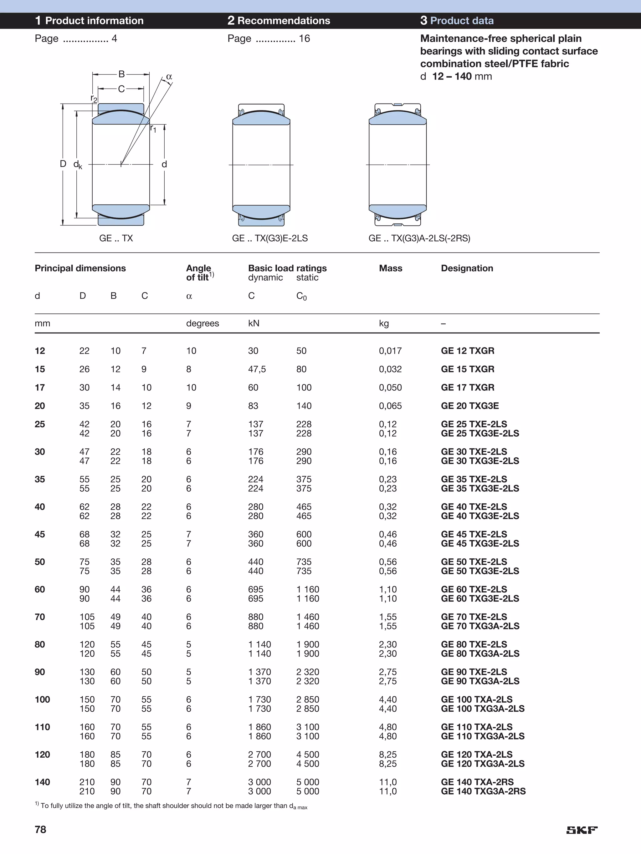 1 Product information                                                2 Recommendations                          3 Product data
Page ................ 4                                              Page .............. 16                     Maintenance-free spherical plain
                                                                                                                bearings with sliding contact surface
                                                                                                                combination steel/PTFE fabric
                                  B             α                                                               d 12 – 140 mm
                                  C
                       r2


                                           r1


           D dk                                 d




                            GE .. TX                                  GE .. TX(G3)E-2LS              GE .. TX(G3)A-2LS(-2RS)


Principal dimensions                                   Angle                Basic load ratings         Mass          Designation
                                                       of tilt1)            dynamic static

d                 D           B        C               α                    C                C0


mm                                                     degrees              kN                         kg            –


12                22          10       7               10                   30               50        0,017         GE 12 TXGR

15                26          12       9               8                    47,5             80        0,032         GE 15 TXGR

17                30          14       10              10                   60               100       0,050         GE 17 TXGR

20                35          16       12              9                    83               140       0,065         GE 20 TXG3E

25                42          20       16              7                    137              228       0,12          GE 25 TXE-2LS
                  42          20       16              7                    137              228       0,12          GE 25 TXG3E-2LS

30                47          22       18              6                    176              290       0,16          GE 30 TXE-2LS
                  47          22       18              6                    176              290       0,16          GE 30 TXG3E-2LS

35                55          25       20              6                    224              375       0,23          GE 35 TXE-2LS
                  55          25       20              6                    224              375       0,23          GE 35 TXG3E-2LS

40                62          28       22              6                    280              465       0,32          GE 40 TXE-2LS
                  62          28       22              6                    280              465       0,32          GE 40 TXG3E-2LS

45                68          32       25              7                    360              600       0,46          GE 45 TXE-2LS
                  68          32       25              7                    360              600       0,46          GE 45 TXG3E-2LS

50                75          35       28              6                    440              735       0,56          GE 50 TXE-2LS
                  75          35       28              6                    440              735       0,56          GE 50 TXG3E-2LS

60                90          44       36              6                    695              1 160     1,10          GE 60 TXE-2LS
                  90          44       36              6                    695              1 160     1,10          GE 60 TXG3E-2LS

70                105         49       40              6                    880              1 460     1,55          GE 70 TXE-2LS
                  105         49       40              6                    880              1 460     1,55          GE 70 TXG3A-2LS

80                120         55       45              5                    1 140            1 900     2,30          GE 80 TXE-2LS
                  120         55       45              5                    1 140            1 900     2,30          GE 80 TXG3A-2LS

90                130         60       50              5                    1 370            2 320     2,75          GE 90 TXE-2LS
                  130         60       50              5                    1 370            2 320     2,75          GE 90 TXG3A-2LS

100               150         70       55              6                    1 730            2 850     4,40          GE 100 TXA-2LS
                  150         70       55              6                    1 730            2 850     4,40          GE 100 TXG3A-2LS

110               160         70       55              6                    1 860            3 100     4,80          GE 110 TXA-2LS
                  160         70       55              6                    1 860            3 100     4,80          GE 110 TXG3A-2LS

120               180         85       70              6                    2 700            4 500     8,25          GE 120 TXA-2LS
                  180         85       70              6                    2 700            4 500     8,25          GE 120 TXG3A-2LS

140               210         90       70              7                    3 000            5 000     11,0          GE 140 TXA-2RS
                  210         90       70              7                    3 000            5 000     11,0          GE 140 TXG3A-2RS
1)
     To fully utilize the angle of tilt, the shaft shoulder should not be made larger than da max


78
 