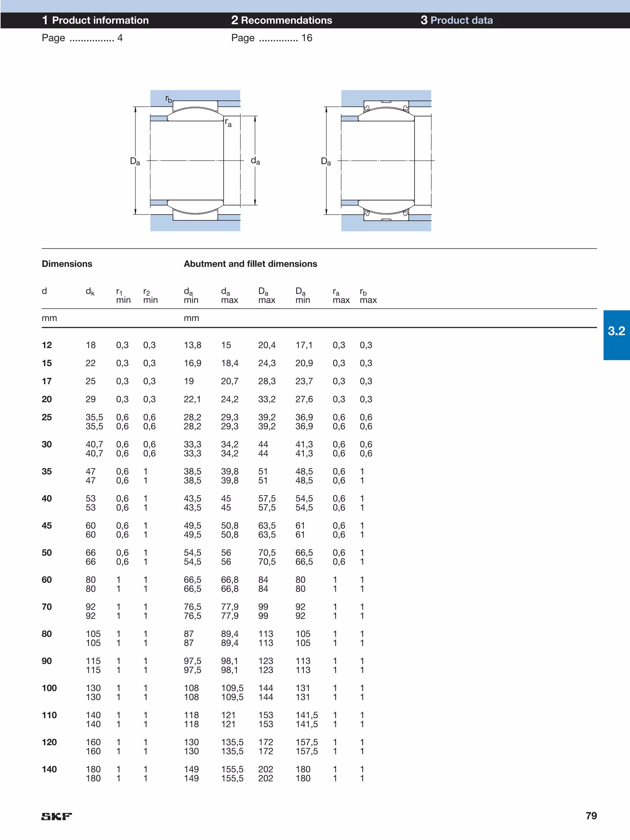 1 Product information                                   2 Recommendations                         3 Product data
Page ................ 4                                 Page .............. 16




                                      rb

                                                    ra



                           Da                                da                  Da




Dimensions                                 Abutment and fillet dimensions


d           dk       r1         r2         da      da          Da        Da           ra    rb
                     min        min        min     max         max       min          max   max

mm                                         mm
                                                                                                                        3.2
12          18       0,3        0,3        13,8    15          20,4      17,1         0,3   0,3

15          22       0,3        0,3        16,9    18,4        24,3      20,9         0,3   0,3

17          25       0,3        0,3        19      20,7        28,3      23,7         0,3   0,3

20          29       0,3        0,3        22,1    24,2        33,2      27,6         0,3   0,3

25          35,5     0,6        0,6        28,2    29,3        39,2      36,9         0,6   0,6
            35,5     0,6        0,6        28,2    29,3        39,2      36,9         0,6   0,6

30          40,7     0,6        0,6        33,3    34,2        44        41,3         0,6   0,6
            40,7     0,6        0,6        33,3    34,2        44        41,3         0,6   0,6

35          47       0,6        1          38,5    39,8        51        48,5         0,6   1
            47       0,6        1          38,5    39,8        51        48,5         0,6   1

40          53       0,6        1          43,5    45          57,5      54,5         0,6   1
            53       0,6        1          43,5    45          57,5      54,5         0,6   1

45          60       0,6        1          49,5    50,8        63,5      61           0,6   1
            60       0,6        1          49,5    50,8        63,5      61           0,6   1

50          66       0,6        1          54,5    56          70,5      66,5         0,6   1
            66       0,6        1          54,5    56          70,5      66,5         0,6   1

60          80       1          1          66,5    66,8        84        80           1     1
            80       1          1          66,5    66,8        84        80           1     1

70          92       1          1          76,5    77,9        99        92           1     1
            92       1          1          76,5    77,9        99        92           1     1

80          105      1          1          87      89,4        113       105          1     1
            105      1          1          87      89,4        113       105          1     1

90          115      1          1          97,5    98,1        123       113          1     1
            115      1          1          97,5    98,1        123       113          1     1

100         130      1          1          108     109,5       144       131          1     1
            130      1          1          108     109,5       144       131          1     1

110         140      1          1          118     121         153       141,5        1     1
            140      1          1          118     121         153       141,5        1     1

120         160      1          1          130     135,5       172       157,5        1     1
            160      1          1          130     135,5       172       157,5        1     1

140         180      1          1          149     155,5       202       180          1     1
            180      1          1          149     155,5       202       180          1     1



                                                                                                                   79
 