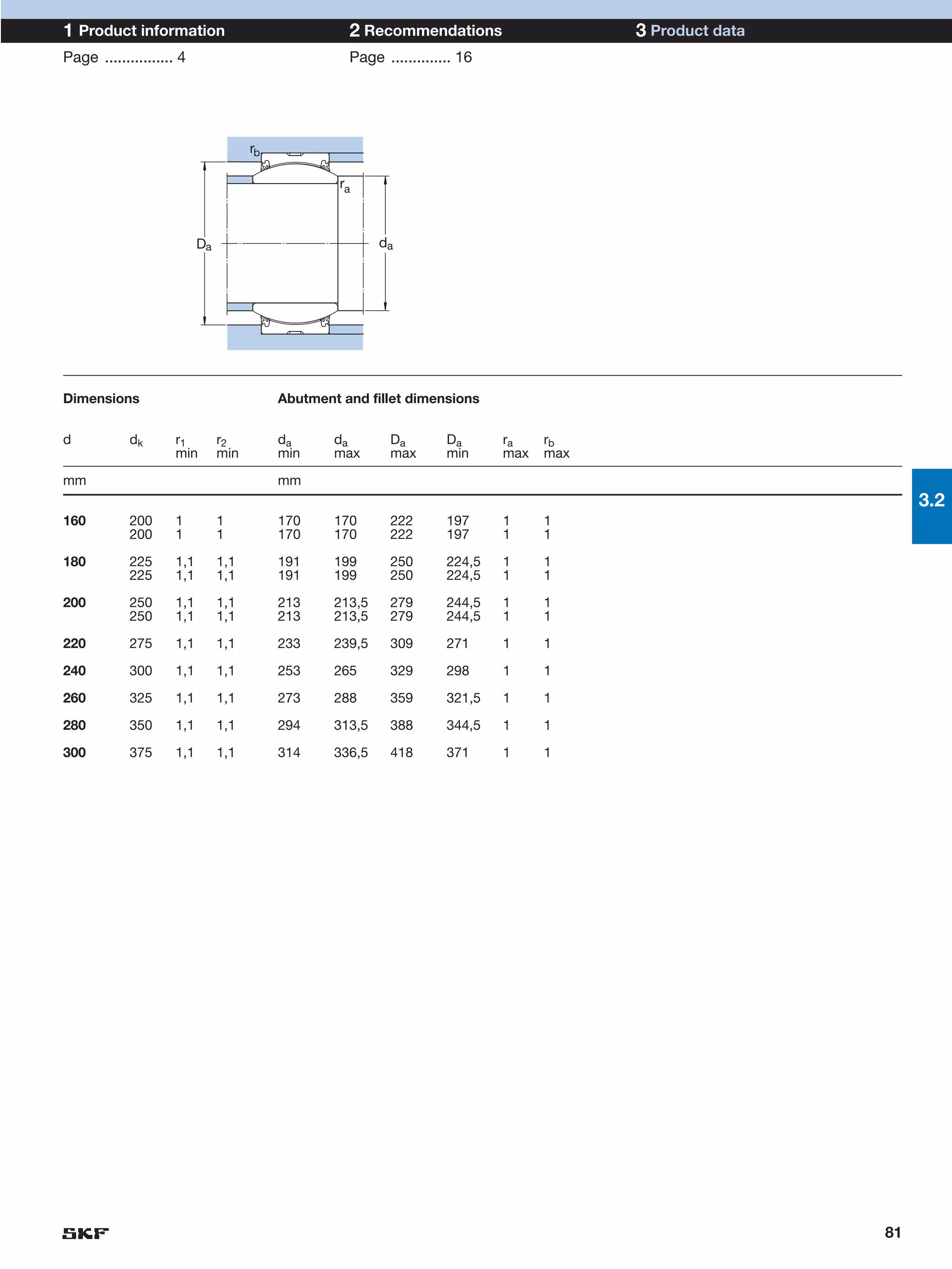 1 Product information                                2 Recommendations                    3 Product data
Page ................ 4                              Page .............. 16




                                      rb

                                                    ra



                           Da                              da




Dimensions                                 Abutment and fillet dimensions


d           dk       r1         r2         da      da       Da        Da      ra    rb
                     min        min        min     max      max       min     max   max

mm                                         mm
                                                                                                                3.2
160         200      1          1          170     170      222       197     1     1
            200      1          1          170     170      222       197     1     1

180         225      1,1        1,1        191     199      250       224,5   1     1
            225      1,1        1,1        191     199      250       224,5   1     1

200         250      1,1        1,1        213     213,5    279       244,5   1     1
            250      1,1        1,1        213     213,5    279       244,5   1     1

220         275      1,1        1,1        233     239,5    309       271     1     1

240         300      1,1        1,1        253     265      329       298     1     1

260         325      1,1        1,1        273     288      359       321,5   1     1

280         350      1,1        1,1        294     313,5    388       344,5   1     1

300         375      1,1        1,1        314     336,5    418       371     1     1




                                                                                                           81
 
