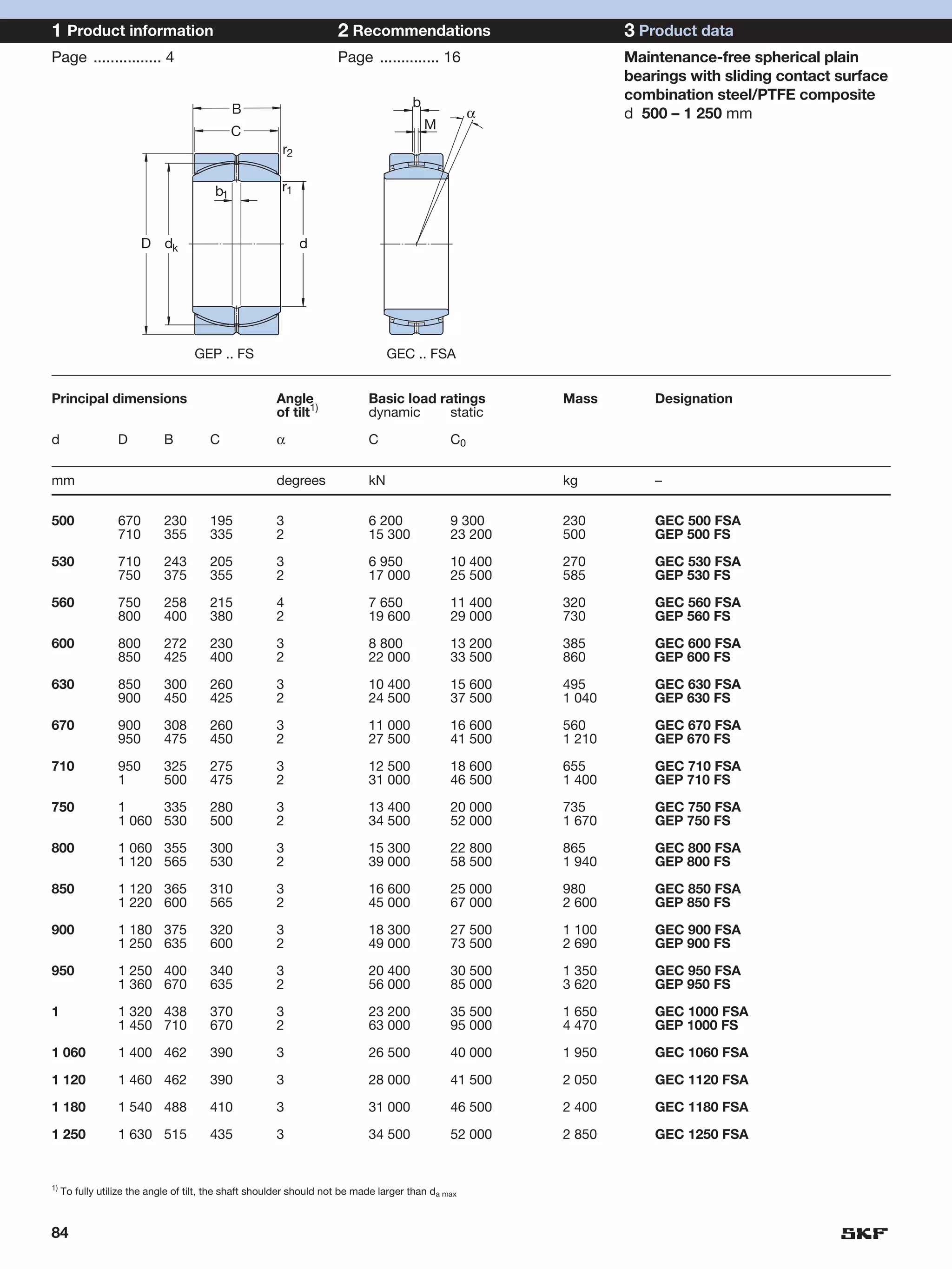 1 Product information                                                2 Recommendations                          3 Product data
Page ................ 4                                              Page .............. 16                     Maintenance-free spherical plain
                                                                                                                bearings with sliding contact surface
                                                                                      b
                                                                                                                combination steel/PTFE composite
                                             B                                                      α           d 500 – 1 250 mm
                                             C                                            M
                                                        r2

                                        b1              r1



                        D dk                                 d




                                    GEP .. FS                                    GEC .. FSA


Principal dimensions                                   Angle                Basic load ratings          Mass        Designation
                                                       of tilt1)            dynamic      static

d                 D          B         C               α                    C                  C0


mm                                                     degrees              kN                          kg          –

500               670        230       195             3                    6 200              9 300    230         GEC 500 FSA
                  710        355       335             2                    15 300             23 200   500         GEP 500 FS

530               710        243       205             3                    6 950              10 400   270         GEC 530 FSA
                  750        375       355             2                    17 000             25 500   585         GEP 530 FS

560               750        258       215             4                    7 650              11 400   320         GEC 560 FSA
                  800        400       380             2                    19 600             29 000   730         GEP 560 FS

600               800        272       230             3                    8 800              13 200   385         GEC 600 FSA
                  850        425       400             2                    22 000             33 500   860         GEP 600 FS

630               850        300       260             3                    10 400             15 600   495         GEC 630 FSA
                  900        450       425             2                    24 500             37 500   1 040       GEP 630 FS

670               900        308       260             3                    11 000             16 600   560         GEC 670 FSA
                  950        475       450             2                    27 500             41 500   1 210       GEP 670 FS

710               950        325       275             3                    12 500             18 600   655         GEC 710 FSA
                  1          500       475             2                    31 000             46 500   1 400       GEP 710 FS

750               1     335            280             3                    13 400             20 000   735         GEC 750 FSA
                  1 060 530            500             2                    34 500             52 000   1 670       GEP 750 FS

800               1 060 355            300             3                    15 300             22 800   865         GEC 800 FSA
                  1 120 565            530             2                    39 000             58 500   1 940       GEP 800 FS

850               1 120 365            310             3                    16 600             25 000   980         GEC 850 FSA
                  1 220 600            565             2                    45 000             67 000   2 600       GEP 850 FS

900               1 180 375            320             3                    18 300             27 500   1 100       GEC 900 FSA
                  1 250 635            600             2                    49 000             73 500   2 690       GEP 900 FS

950               1 250 400            340             3                    20 400             30 500   1 350       GEC 950 FSA
                  1 360 670            635             2                    56 000             85 000   3 620       GEP 950 FS

1                 1 320 438            370             3                    23 200             35 500   1 650       GEC 1000 FSA
                  1 450 710            670             2                    63 000             95 000   4 470       GEP 1000 FS

1 060             1 400 462            390             3                    26 500             40 000   1 950       GEC 1060 FSA

1 120             1 460 462            390             3                    28 000             41 500   2 050       GEC 1120 FSA

1 180             1 540 488            410             3                    31 000             46 500   2 400       GEC 1180 FSA

1 250             1 630 515            435             3                    34 500             52 000   2 850       GEC 1250 FSA


1)
     To fully utilize the angle of tilt, the shaft shoulder should not be made larger than da max



84
 