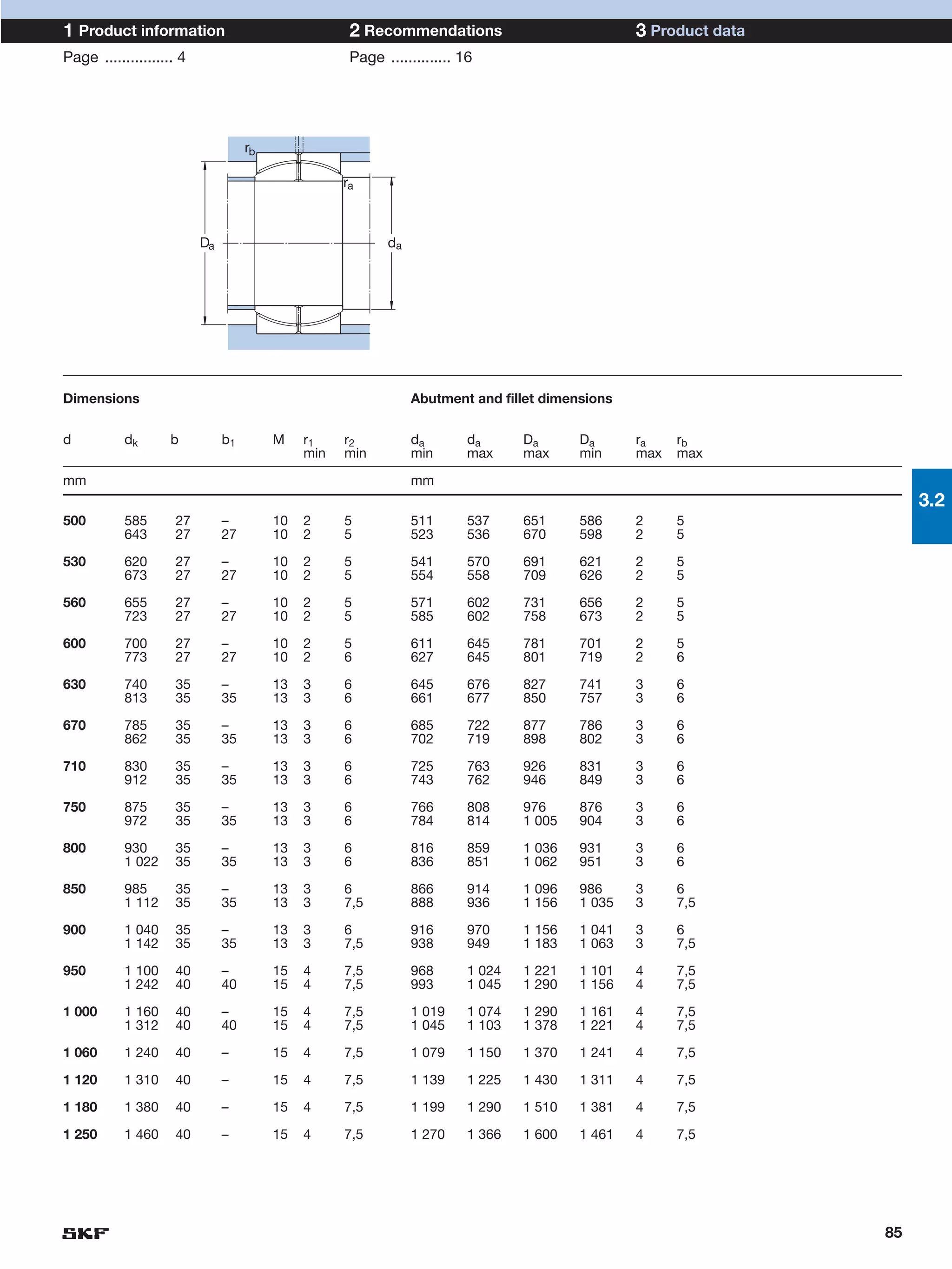 1 Product information                                2 Recommendations                            3 Product data
Page ................ 4                              Page .............. 16




                                    rb

                                                    ra



                          Da                               da




Dimensions                                                      Abutment and fillet dimensions


d          dk       b          b1        M    r1    r2          da        da      Da      Da      ra    rb
                                              min   min         min       max     max     min     max   max

mm                                                              mm
                                                                                                                        3.2
500        585       27        –         10   2     5           511       537     651     586     2     5
           643       27        27        10   2     5           523       536     670     598     2     5

530        620       27        –         10   2     5           541       570     691     621     2     5
           673       27        27        10   2     5           554       558     709     626     2     5

560        655       27        –         10   2     5           571       602     731     656     2     5
           723       27        27        10   2     5           585       602     758     673     2     5

600        700       27        –         10   2     5           611       645     781     701     2     5
           773       27        27        10   2     6           627       645     801     719     2     6

630        740       35        –         13   3     6           645       676     827     741     3     6
           813       35        35        13   3     6           661       677     850     757     3     6

670        785       35        –         13   3     6           685       722     877     786     3     6
           862       35        35        13   3     6           702       719     898     802     3     6

710        830       35        –         13   3     6           725       763     926     831     3     6
           912       35        35        13   3     6           743       762     946     849     3     6

750        875       35        –         13   3     6           766       808     976     876     3     6
           972       35        35        13   3     6           784       814     1 005   904     3     6

800        930       35        –         13   3     6           816       859     1 036   931     3     6
           1 022     35        35        13   3     6           836       851     1 062   951     3     6

850        985       35        –         13   3     6           866       914     1 096   986     3     6
           1 112     35        35        13   3     7,5         888       936     1 156   1 035   3     7,5

900        1 040     35        –         13   3     6           916       970     1 156   1 041   3     6
           1 142     35        35        13   3     7,5         938       949     1 183   1 063   3     7,5

950        1 100     40        –         15   4     7,5         968       1 024   1 221   1 101   4     7,5
           1 242     40        40        15   4     7,5         993       1 045   1 290   1 156   4     7,5

1 000      1 160     40        –         15   4     7,5         1 019     1 074   1 290   1 161   4     7,5
           1 312     40        40        15   4     7,5         1 045     1 103   1 378   1 221   4     7,5

1 060      1 240     40        –         15   4     7,5         1 079     1 150   1 370   1 241   4     7,5

1 120      1 310     40        –         15   4     7,5         1 139     1 225   1 430   1 311   4     7,5

1 180      1 380     40        –         15   4     7,5         1 199     1 290   1 510   1 381   4     7,5

1 250      1 460     40        –         15   4     7,5         1 270     1 366   1 600   1 461   4     7,5




                                                                                                                   85
 