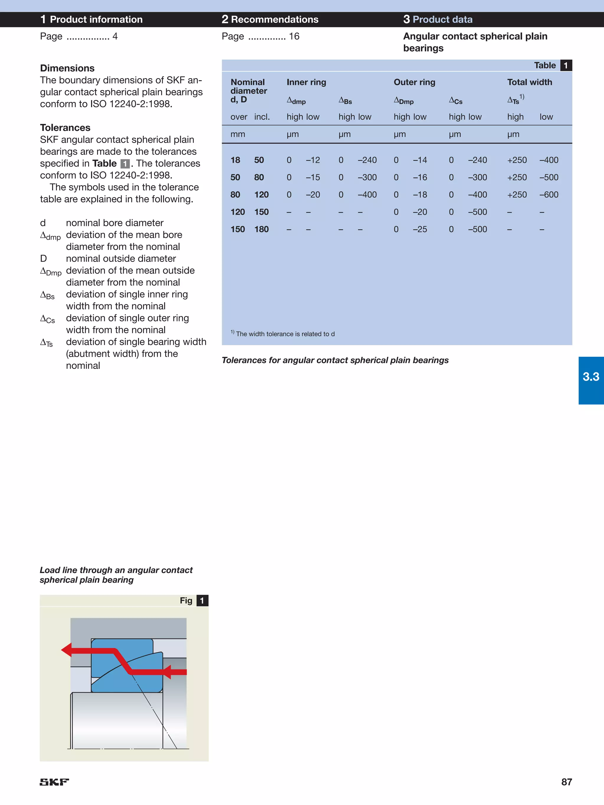 1 Product information                    2 Recommendations                                             3 Product data
Page ................ 4                  Page .............. 16                                        Angular contact spherical plain
                                                                                                       bearings

Dimensions                                                                                                                           Table 1
The boundary dimensions of SKF an-         Nominal               Inner ring                        Outer ring                Total width
gular contact spherical plain bearings     diameter
                                           d, D                  ∆dmp                 ∆Bs          ∆Dmp         ∆Cs          ∆Ts1)
conform to ISO 12240-2:1998.
                                           over incl.            high low             high low     high low     high low     high     low
Tolerances
                                           mm                    µm                   µm           µm           µm           µm
SKF angular contact spherical plain
bearings are made to the tolerances
specified in Table 1 . The tolerances      18         50         0      –12           0     –240   0     –14    0     –240   +250     –400
conform to ISO 12240-2:1998.               50         80         0      –15           0     –300   0     –16    0     –300   +250     –500
  The symbols used in the tolerance
                                           80         120        0      –20           0     –400   0     –18    0     –400   +250     –600
table are explained in the following.
                                           120        150        –      –             –     –      0     –20    0     –500   –        –
d    nominal bore diameter
                                           150        180        –      –             –     –      0     –25    0     –500   –        –
∆dmp deviation of the mean bore
     diameter from the nominal
D    nominal outside diameter
∆Dmp deviation of the mean outside
     diameter from the nominal
∆Bs deviation of single inner ring
     width from the nominal
∆Cs deviation of single outer ring
     width from the nominal                1)
                                                The width tolerance is related to d
∆Ts deviation of single bearing width
     (abutment width) from the
                                         Tolerances for angular contact spherical plain bearings
     nominal
                                                                                                                                                  3.3




Load line through an angular contact
spherical plain bearing

                                Fig 1




                                                                                                                                             87
 
