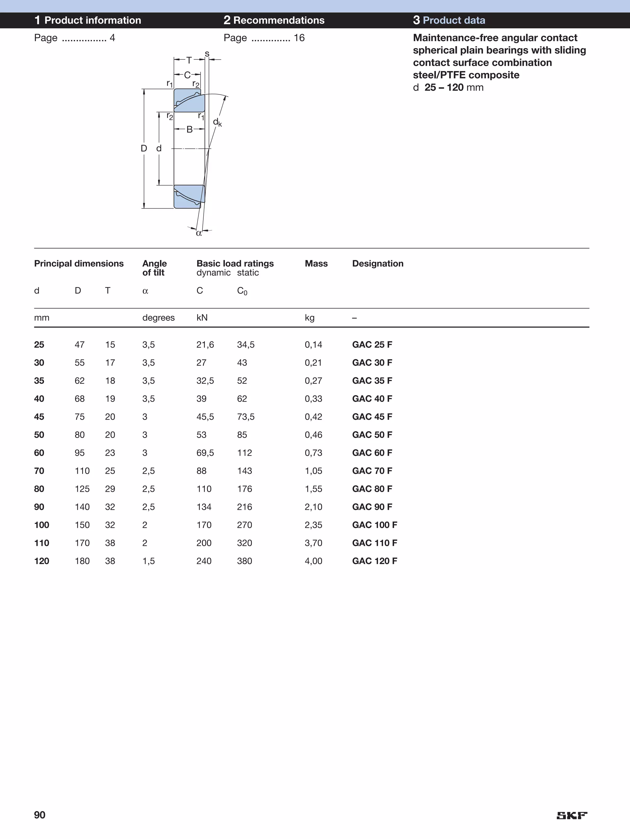 1 Product information                                  2 Recommendations                             3 Product data
Page ................ 4                                Page .............. 16                        Maintenance-free angular contact
                                              s                                                      spherical plain bearings with sliding
                                     T                                                               contact surface combination
                                     C                                                               steel/PTFE composite
                                r1       r2                                                          d 25 – 120 mm

                                r2        r1
                                                  dk
                                     B

                          D d




                                         α


Principal dimensions      Angle           Basic load ratings                Mass       Designation
                          of tilt         dynamic static

d          D        T     α               C               C0


mm                        degrees         kN                                    kg     –


25         47       15    3,5             21,6            34,5              0,14       GAC 25 F

30         55       17    3,5             27              43                    0,21   GAC 30 F

35         62       18    3,5             32,5            52                    0,27   GAC 35 F

40         68       19    3,5             39              62                    0,33   GAC 40 F

45         75       20    3               45,5            73,5              0,42       GAC 45 F

50         80       20    3               53              85                    0,46   GAC 50 F

60         95       23    3               69,5            112               0,73       GAC 60 F

70         110      25    2,5             88              143               1,05       GAC 70 F

80         125      29    2,5             110             176               1,55       GAC 80 F

90         140      32    2,5             134             216               2,10       GAC 90 F

100        150      32    2               170             270               2,35       GAC 100 F

110        170      38    2               200             320               3,70       GAC 110 F

120        180      38    1,5             240             380               4,00       GAC 120 F




90
 