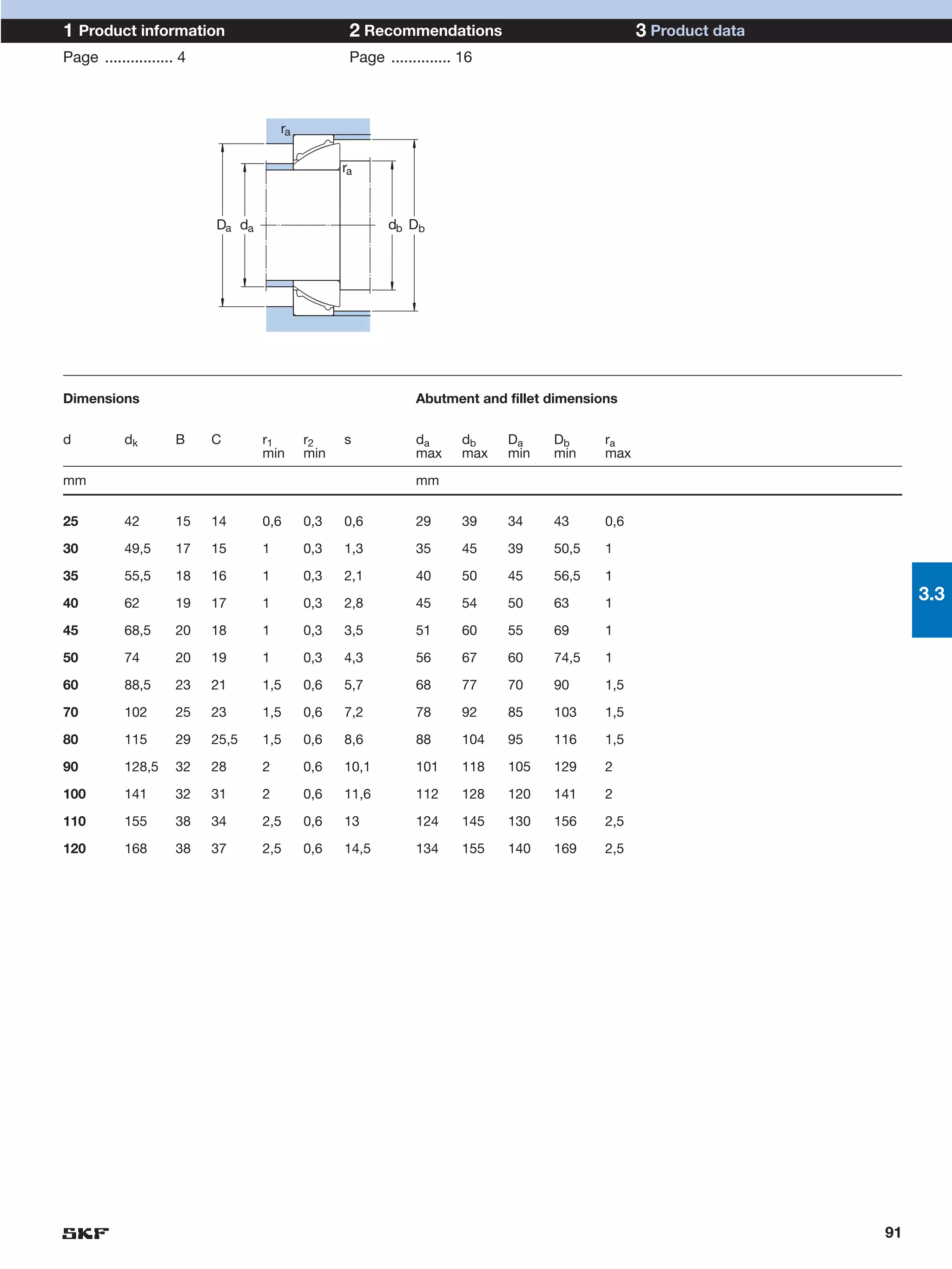 1 Product information                             2 Recommendations                            3 Product data
Page ................ 4                           Page .............. 16



                                      ra

                                                 ra



                          Da da                         db Db




Dimensions                                                   Abutment and fillet dimensions


d          dk        B    C       r1       r2    s           da       db    Da    Db     ra
                                  min      min               max      max   min   min    max

mm                                                           mm


25         42        15   14      0,6      0,3   0,6         29       39    34    43     0,6

30         49,5      17   15      1        0,3   1,3         35       45    39    50,5   1

35         55,5      18   16      1        0,3   2,1         40       50    45    56,5   1

40         62        19   17      1        0,3   2,8         45       54    50    63     1
                                                                                                                     3.3
45         68,5      20   18      1        0,3   3,5         51       60    55    69     1

50         74        20   19      1        0,3   4,3         56       67    60    74,5   1

60         88,5      23   21      1,5      0,6   5,7         68       77    70    90     1,5

70         102       25   23      1,5      0,6   7,2         78       92    85    103    1,5

80         115       29   25,5    1,5      0,6   8,6         88       104   95    116    1,5

90         128,5     32   28      2        0,6   10,1        101      118   105   129    2

100        141       32   31      2        0,6   11,6        112      128   120   141    2

110        155       38   34      2,5      0,6   13          124      145   130   156    2,5

120        168       38   37      2,5      0,6   14,5        134      155   140   169    2,5




                                                                                                                91
 