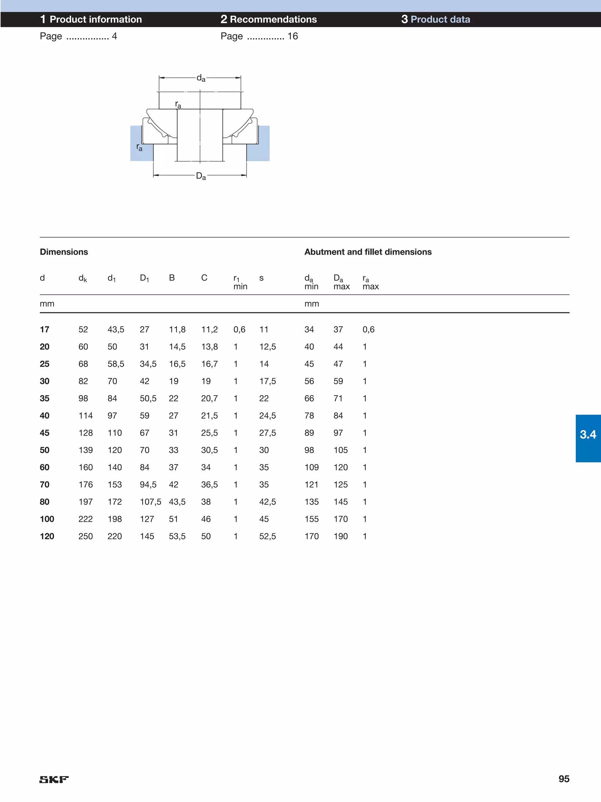 1 Product information                               2 Recommendations                              3 Product data
Page ................ 4                             Page .............. 16



                                            da

                                       ra



                           ra


                                            Da




Dimensions                                                                   Abutment and fillet dimensions


d          dk       d1      D1     B         C         r1     s              da    Da     ra
                                                       min                   min   max    max

mm                                                                           mm


17         52       43,5    27     11,8      11,2      0,6     11            34    37     0,6

20         60       50      31     14,5      13,8      1      12,5           40    44     1

25         68       58,5    34,5   16,5      16,7      1      14             45    47     1

30         82       70      42     19        19        1      17,5           56    59     1

35         98       84      50,5   22        20,7      1      22             66    71     1

40         114      97      59     27        21,5      1      24,5           78    84     1

45         128      110     67     31        25,5      1      27,5           89    97     1                              3.4
50         139      120     70     33        30,5      1      30             98    105    1

60         160      140     84     37        34        1      35             109   120    1

70         176      153     94,5   42        36,5      1      35             121   125    1

80         197      172     107,5 43,5       38        1      42,5           135   145    1

100        222      198     127    51        46        1      45             155   170    1

120        250      220     145    53,5      50        1      52,5           170   190    1




                                                                                                                    95
 
