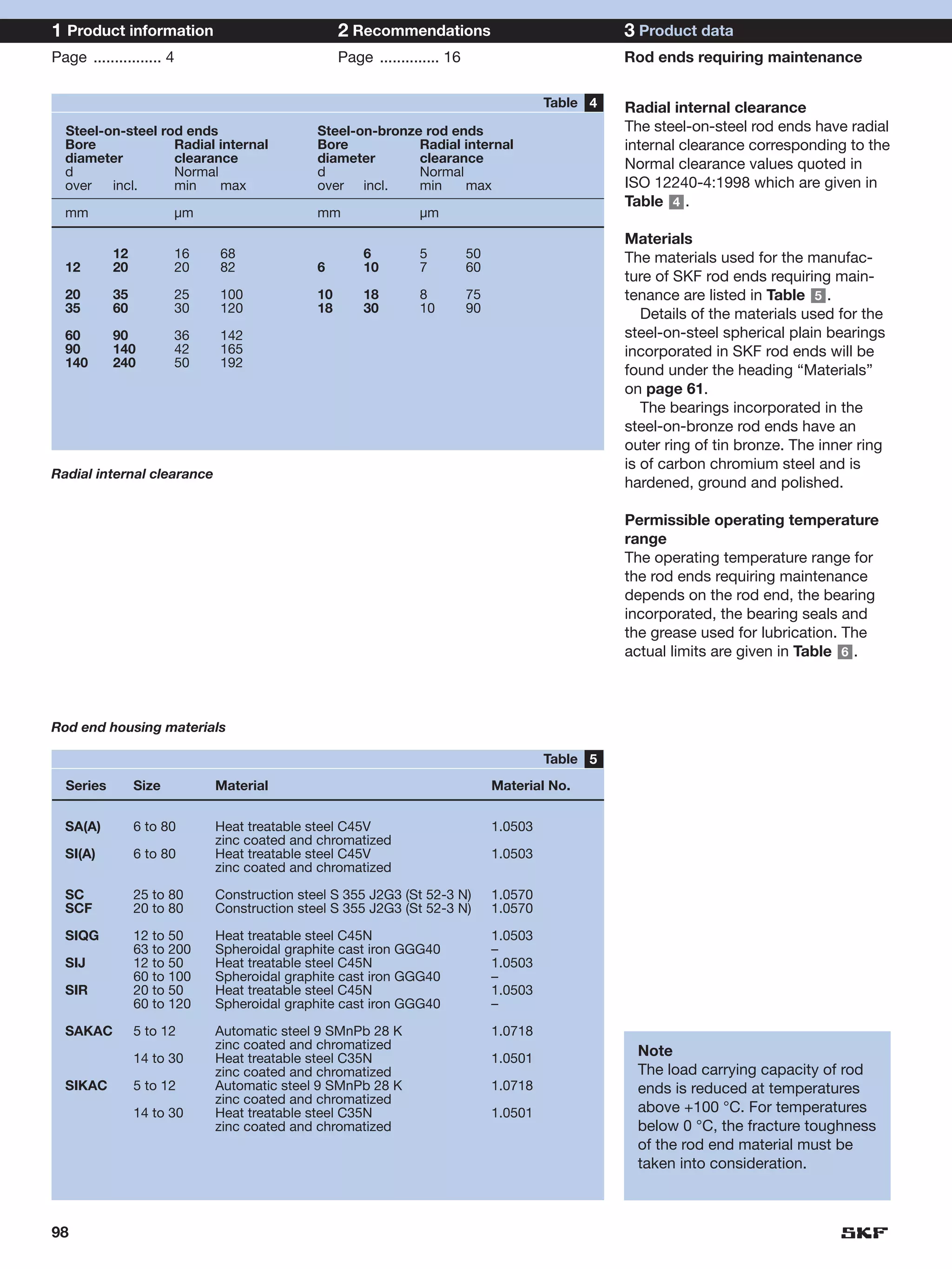 1 Product information                            2 Recommendations                                3 Product data
Page ................ 4                          Page .............. 16                           Rod ends requiring maintenance

                                                                                        Table 4   Radial internal clearance
  Steel-on-steel rod ends                   Steel-on-bronze rod ends                              The steel-on-steel rod ends have radial
  Bore             Radial internal          Bore           Radial internal                        internal clearance corresponding to the
  diameter         clearance                diameter       clearance                              Normal clearance values quoted in
  d                Normal                   d              Normal
  over   incl.     min    max               over incl.     min    max                             ISO 12240-4:1998 which are given in
                                                                                                  Table 4 .
  mm                   µm                   mm                 µm
                                                                                                  Materials
           12          16   68                       6         5          50                      The materials used for the manufac-
  12       20          20   82              6        10        7          60
                                                                                                  ture of SKF rod ends requiring main-
  20       35          25   100             10       18        8          75                      tenance are listed in Table 5 .
  35       60          30   120             18       30        10         90                         Details of the materials used for the
  60       90          36   142                                                                   steel-on-steel spherical plain bearings
  90       140         42   165                                                                   incorporated in SKF rod ends will be
  140      240         50   192
                                                                                                  found under the heading “Materials”
                                                                                                  on page 61.
                                                                                                     The bearings incorporated in the
                                                                                                  steel-on-bronze rod ends have an
                                                                                                  outer ring of tin bronze. The inner ring
                                                                                                  is of carbon chromium steel and is
Radial internal clearance
                                                                                                  hardened, ground and polished.

                                                                                                  Permissible operating temperature
                                                                                                  range
                                                                                                  The operating temperature range for
                                                                                                  the rod ends requiring maintenance
                                                                                                  depends on the rod end, the bearing
                                                                                                  incorporated, the bearing seals and
                                                                                                  the grease used for lubrication. The
                                                                                                  actual limits are given in Table 6 .



Rod end housing materials

                                                                                        Table 5
  Series        Size        Material                                           Material No.


  SA(A)         6 to 80     Heat treatable steel C45V                          1.0503
                            zinc coated and chromatized
  SI(A)         6 to 80     Heat treatable steel C45V                          1.0503
                            zinc coated and chromatized

  SC            25 to 80    Construction steel S 355 J2G3 (St 52-3 N)          1.0570
  SCF           20 to 80    Construction steel S 355 J2G3 (St 52-3 N)          1.0570

  SIQG          12 to 50    Heat treatable steel C45N                          1.0503
                63 to 200   Spheroidal graphite cast iron GGG40                –
  SIJ           12 to 50    Heat treatable steel C45N                          1.0503
                60 to 100   Spheroidal graphite cast iron GGG40                –
  SIR           20 to 50    Heat treatable steel C45N                          1.0503
                60 to 120   Spheroidal graphite cast iron GGG40                –

  SAKAC         5 to 12     Automatic steel 9 SMnPb 28 K                       1.0718
                            zinc coated and chromatized                                             Note
                14 to 30    Heat treatable steel C35N                          1.0501
                            zinc coated and chromatized                                             The load carrying capacity of rod
  SIKAC         5 to 12     Automatic steel 9 SMnPb 28 K                       1.0718               ends is reduced at temperatures
                            zinc coated and chromatized
                14 to 30    Heat treatable steel C35N                          1.0501               above +100 °C. For temperatures
                            zinc coated and chromatized                                             below 0 °C, the fracture toughness
                                                                                                    of the rod end material must be
                                                                                                    taken into consideration.



98
 