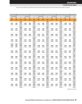 Timken Bearing Chart.pdf Spherical roller bearing_catalog | PDF