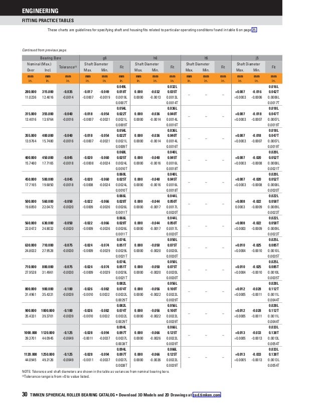 Spherical roller bearing_catalog